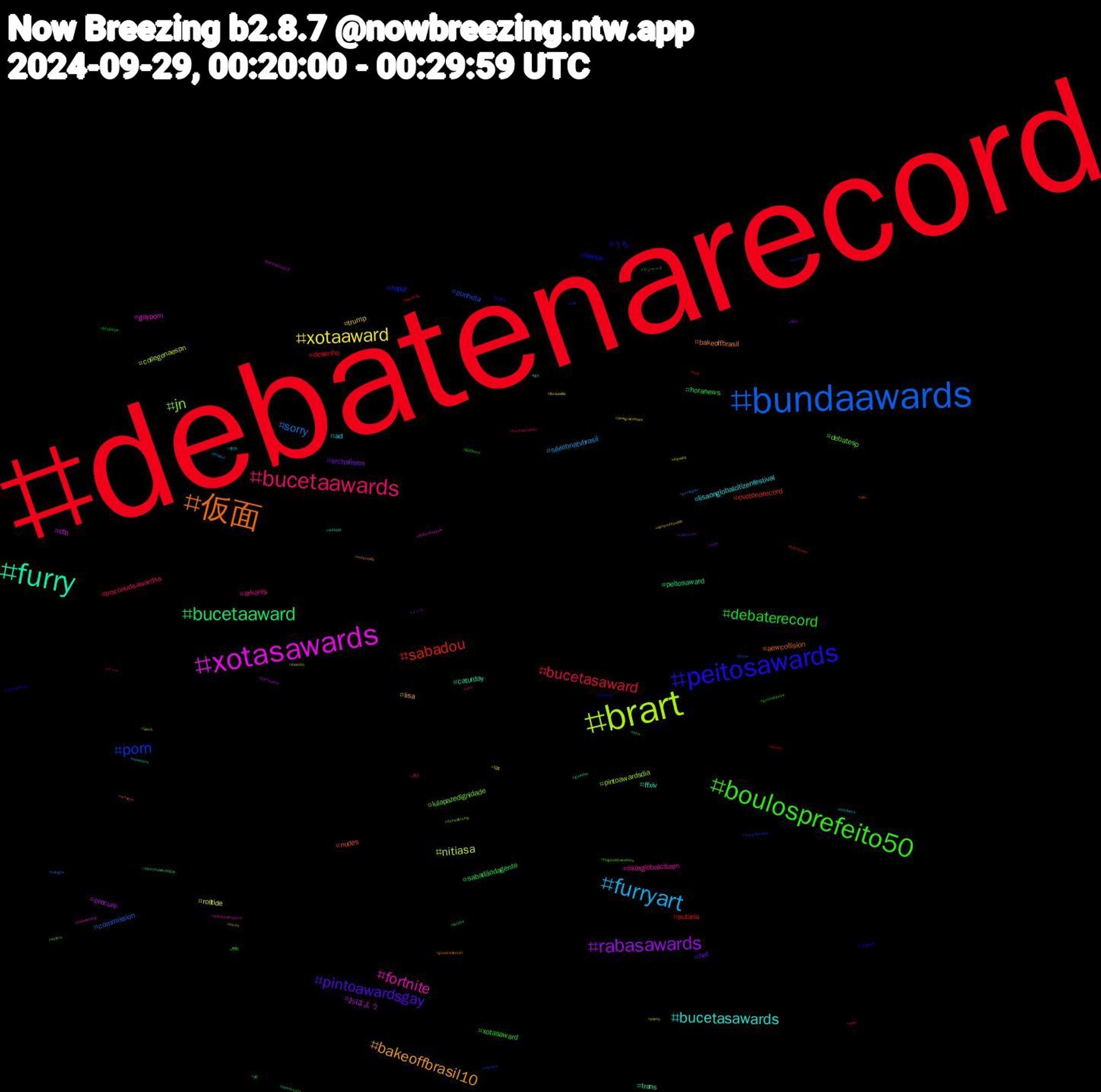 Hashtag Cloud; its hashtagged words/phrases (sorted by weighted frequency, descending):  debatenarecord, bundaawards, brart, xotasawards, furry, 仮面, peitosawards, boulosprefeito50, bucetaawards, furryart, xotaaward, rabasawards, bucetaaward, sabadou, porn, jn, fortnite, bucetasawards, bakeoffbrasil10, pintoawardsgay, debaterecord, bucetasaward, sorry, nitiasa, おはよう, trans, nudes, hentai, debatesp, arkanis, ad, trump, srchafreen, sabadãodagente, putaria, punheta, pintoawardsdia, gayporn, ffxiv, bakeoffbrasil, うち, xotasaward, troconudsawardss, sériebnatvbrasil, rolltide, precure, peitosaward, ovotonarecord, nzpol, lulapazedignidade, lisaxglobalcitizen, lisaonglobalcitizenfestival, lisa, hot, horanews, desenho, commission, collegenaespn, cfb, caturday, aewcollision, 드림캐쳐, 野鳥, 新人, 創作, 写真, メンズ, ドジャース, ゲーム, wquers, viera, tslotsãopaulo, tgs, secondlife, rpg, punheiteiros, pqp, pornogay, porno, pintoward, pintosawardsgay, paz, painting, originalcharacters, onu, novinhos, nintendoswitch, nijijourney, minnesota, lineart, jhope, incesto, heiscoming, guaxitw, guaxinimfanart, grêmio, gposers, gaynude, futebol, foracarille, food, fetiche, dronecam, dreamcatcher, donaldtrump, debatedarecord, cutecat, chuva, bunda, btsjhope, boulosprefeito, botxgre, blowjob, blackoutep13, bird, artwork, arkanisfanart, anthro, anal, aiartwork, aewgrandslam, aew, 26