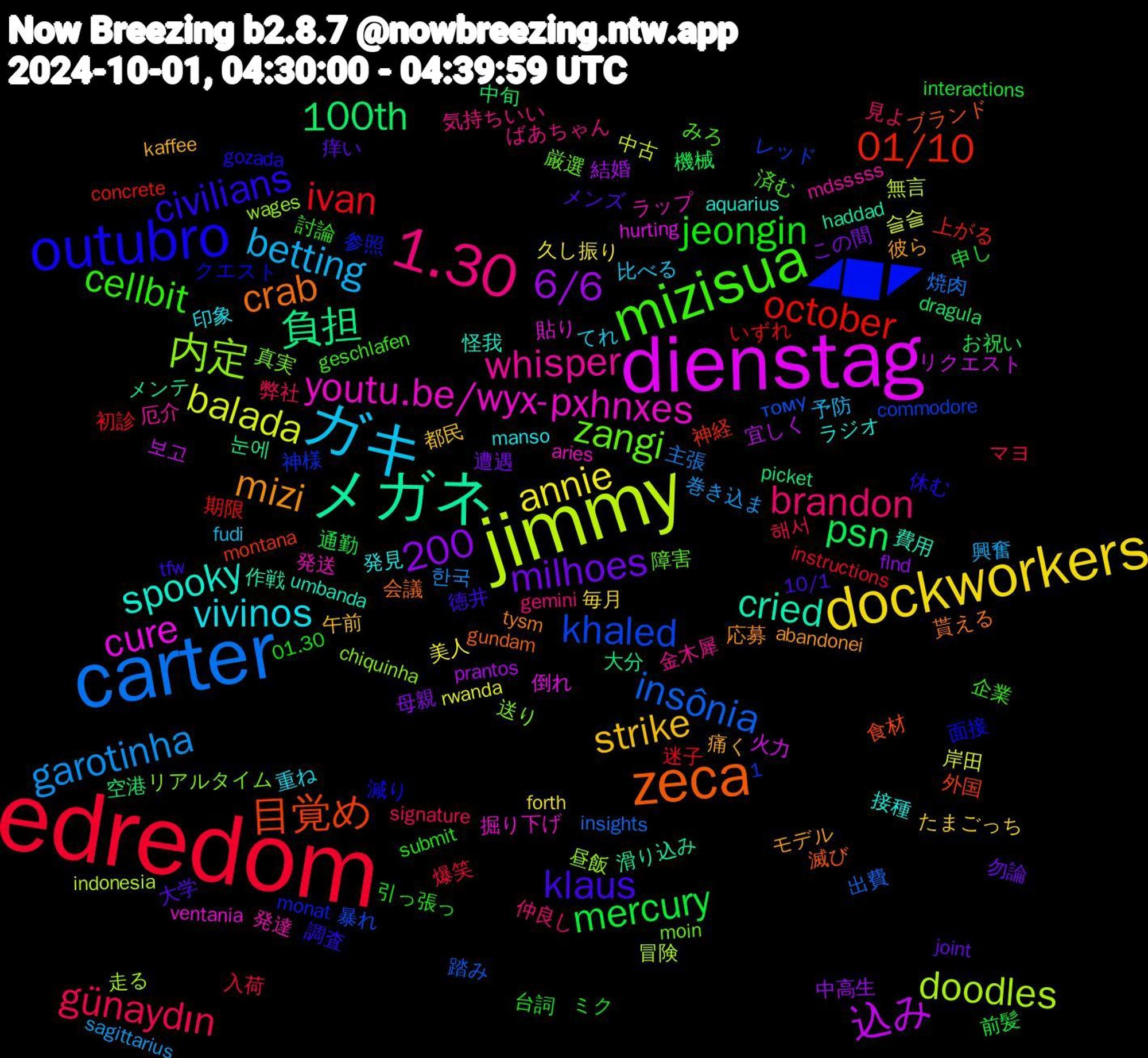 Word Cloud; its top words (sorted by weighted frequency, descending):  edredom, carter, jimmy, dienstag, メガネ, zeca, outubro, mizisua, 1.30, ガキ, dockworkers, psn, october, khaled, 内定, youtu.be/wyx-pxhnxes, spooky, mizi, klaus, jeongin, günaydın, garotinha, balada, 1,200, 込み, 負担, 目覚め, ◢█◤, zangi, whisper, vivinos, strike, milhoes, mercury, ivan, insônia, doodles, cure, cried, crab, civilians, cellbit, brandon, betting, annie, 6/6, 100th, 01/10, 送り, 発送, 接種, 彼ら, 大学, 台詞, 入荷, 主張, 中古, リクエスト, メンテ, ブランド, クエスト, みろ, ばあちゃん, てれ, たまごっち, この間, お祝い, いずれ, тому, wages, ventania, umbanda, tysm, tfw, submit, signature, sagittarius, rwanda, prantos, picket, montana, monat, moin, mdsssss, manso, kaffee, joint, interactions, instructions, insights, indonesia, hurting, haddad, gundam, gozada, geschlafen, gemini, fudi, forth, flnd, dragula, concrete, commodore, chiquinha, aries, aquarius, abandonei, 10/1, 01.30, 해서, 한국, 슬슬, 보고, 눈에, 食材, 面接, 障害, 金木犀, 重ね, 都民, 遭遇, 通勤, 迷子, 踏み, 走る, 貼り, 費用, 貰える, 調査, 討論, 見よ, 興奮, 美人, 結婚, 空港, 神経, 神様, 真実, 発達, 発見, 痛く, 痒い, 申し, 爆笑, 焼肉, 無言, 火力, 滑り込み, 滅び, 減り, 済む, 気持ちいい, 比べる, 毎月, 母親, 機械, 期限, 暴れ, 昼飯, 掘り下げ, 怪我, 応募, 徳井, 引っ張っ, 弊社, 巻き込ま, 岸田, 宜しく, 大分, 外国, 参照, 厳選, 厄介, 印象, 午前, 勿論, 前髪, 初診, 出費, 冒険, 倒れ, 作戦, 会議, 休む, 企業, 仲良し, 予防, 久し振り, 中高生, 中旬, 上がる, レッド, リアルタイム, ラップ, ラジオ, モデル, メンズ, ミク, マヨ, ボケ