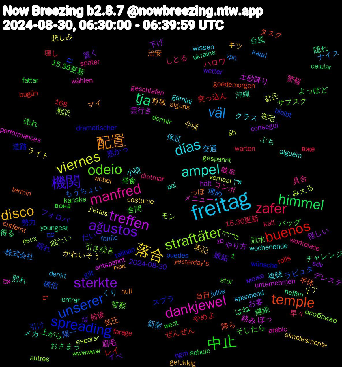 Word Cloud; its top words (sorted by weighted frequency, descending):  freitag, 落合, sterkte, himmel, buenos, unserer, straftäter, dankjewel, ampel, 配置, 機関, 中止, zafer, väl, viernes, treffen, tja, temple, spreading, odeio, manfred, días, disco, ağustos, 陽一, 翻訳, 絡み, 沖縄, 気圧, 悪かっ, 合間, 前後, 交通, ライト, やり方, はね, ぜんぜん, עם, особливо, wählen, wochenende, wobei, wetter, weet, warten, vpn, verhaal, unternehmen, ukraine, termin, taliban, stor, später, spannend, simplesmente, sdv, schule, rolls, puedes, peux, performances, pai, null, ngm, kanske, kalt, jullie, j'étais, hält, helfen, goedemorgen, gilt, gespannt, geschlafen, gemini, gelukkig, fã, fattar, farage, fanfic, esperar, entspannt, entrar, entfernt, dramatischer, dormir, dietmar, denkt, costume, consegui, celular, bugün, bleibt, autres, arabic, alguém, alguns, 2024-08-30, 15.35更新, 15.30更新, 1,168, -株式会社, 같은, 雲行き, 隠れ, 降ら, 道路, 警察, 警報, 複雑, 表記, 置く, 継続, 突っ込ん, 確信, 眠たい, 眉毛, 照れ, 治安, 晴れ, 昼食, 早々, 新宿, 悲しみ, 怪しい, 得る, 当日, 引け, 引き続き, 岐阜, 小雨, 尊敬, 嫉妬, 売れ, 壊し, 埋め, 在宅, 土砂降り, 台風, 半休, 勢力, 冠水, 具合, 保証, 今頃, 下げ, 上がら, レイ, ラピュタ, モン, メニュー, メカ, マイ, フォロバ, バッグ, ハロワ, ナイス, ドア, デレステ, チャレンジ, タスク, スプラ, サブスク, コンボ, クラス, キツ, イベ, よっぽど, やめよ, もうちょい, みえる, ぼっ, ぶち, っぽ, だい, そしたら, しとる, くり, かわいそう, お客, おさまっ, יש, גם, ברירה, אם, אין, теж, може, вона, вже, ваші, äh, zb, youngest, yesterday's, wünsche, wwwwww, workplace, wissen, weten