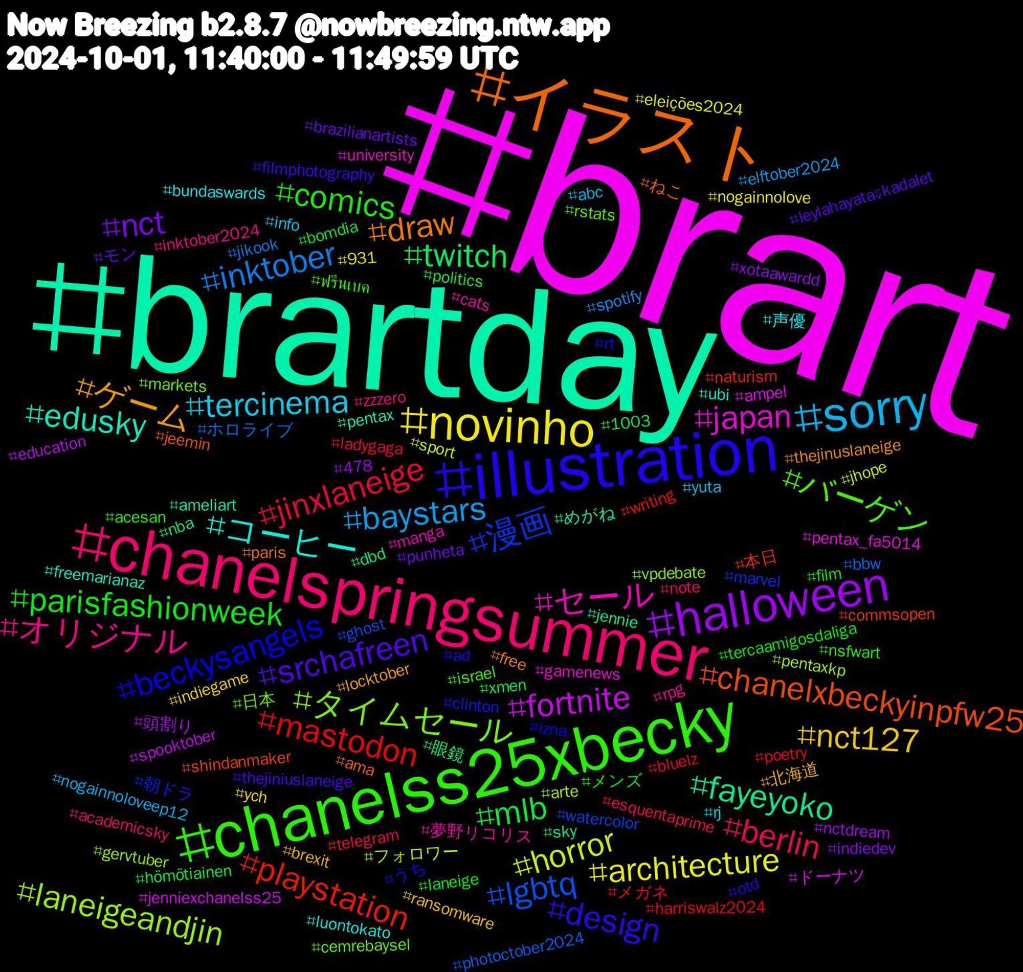 Hashtag Cloud; its hashtagged words/phrases (sorted by weighted frequency, descending):  brart, brartday, イラスト, illustration, chanelss25xbecky, chanelspringsummer, sorry, novinho, halloween, twitch, playstation, 漫画, タイムセール, セール, コーヒー, ゲーム, srchafreen, parisfashionweek, jinxlaneige, inktober, horror, fortnite, fayeyoko, chanelxbeckyinpfw25, beckysangels, バーゲン, オリジナル, tercinema, nct127, nct, mlb, mastodon, lgbtq, laneigeandjin, japan, edusky, draw, design, comics, berlin, baystars, architecture, 頭割り, 眼鏡, 本日, 朝ドラ, 日本, 夢野リコリス, 声優, 北海道, モン, メンズ, メガネ, ホロライブ, フォロワー, ドーナツ, めがね, ねこ, うち, ฟรีนเบค, zzzero, yuta, ych, xotaawardd, xmen, writing, watercolor, vpdebate, university, ubi, thejinuslaneige, thejiniuslaneige, tercaamigosdaliga, telegram, spotify, sport, spooktober, sky, shindanmaker, rt, rstats, rpg, rj, ransomware, punheta, politics, poetry, photoctober2024, pentaxkp, pentax_fa5014, pentax, paris, otd, nsfwart, note, nogainnoloveep12, nogainnolove, nctdream, nba, naturism, marvel, markets, manga, luontokato, locktober, leylahayataşkadalet, laneige, ladygaga, jikook, jhope, jenniexchanelss25, jennie, jeemin, izna, israel, inktober2024, info, indiegame, indiedev, hömötiainen, harriswalz2024, ghost, gervtuber, gamenews, freemarianaz, free, filmphotography, film, esquentaprime, elftober2024, eleições2024, education, dbd, commsopen, clinton, cemrebaysel, cats, bundaswards, brexit, brazilianartists, bomdia, bluelz, bbw, arte, ampel, ameliart, ama, ad, acesan, academicsky, abc, 931, 478, 1003