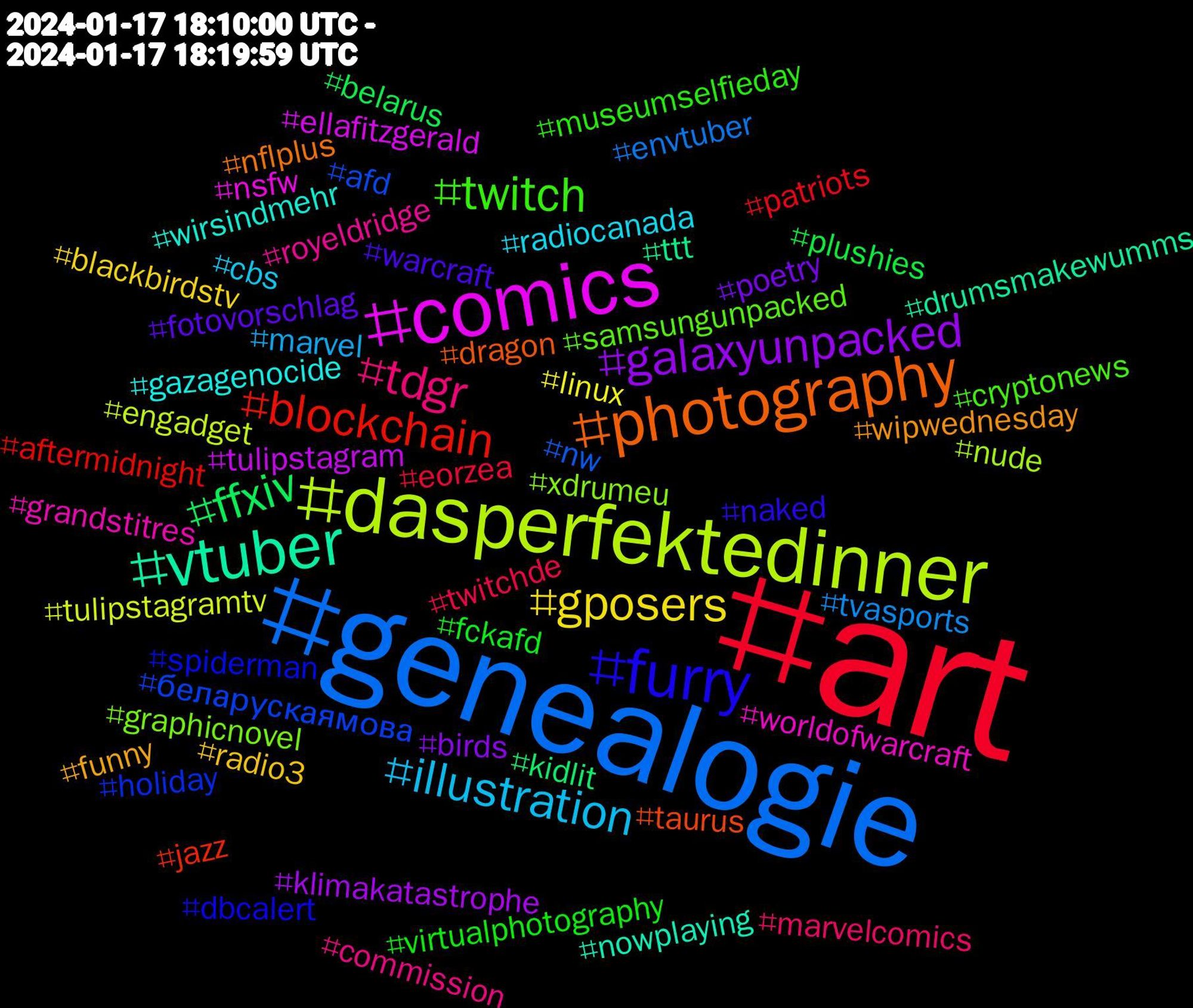 Hashtag Cloud; its hashtagged words/phrases (sorted by weighted frequency, descending):  art, genealogie, dasperfektedinner, comics, vtuber, photography, furry, twitch, tdgr, illustration, gposers, galaxyunpacked, ffxiv, blockchain, беларускаямова, xdrumeu, worldofwarcraft, wirsindmehr, wipwednesday, warcraft, virtualphotography, twitchde, tvasports, tulipstagramtv, tulipstagram, ttt, taurus, spiderman, samsungunpacked, royeldridge, radiocanada, radio3, poetry, plushies, patriots, nw, nude, nsfw, nowplaying, nflplus, naked, museumselfieday, marvelcomics, marvel, linux, klimakatastrophe, kidlit, jazz, holiday, graphicnovel, grandstitres, gazagenocide, funny, fotovorschlag, fckafd, eorzea, envtuber, engadget, ellafitzgerald, drumsmakewumms, dragon, dbcalert, cryptonews, commission, cbs, blackbirdstv, birds, belarus, aftermidnight, afd