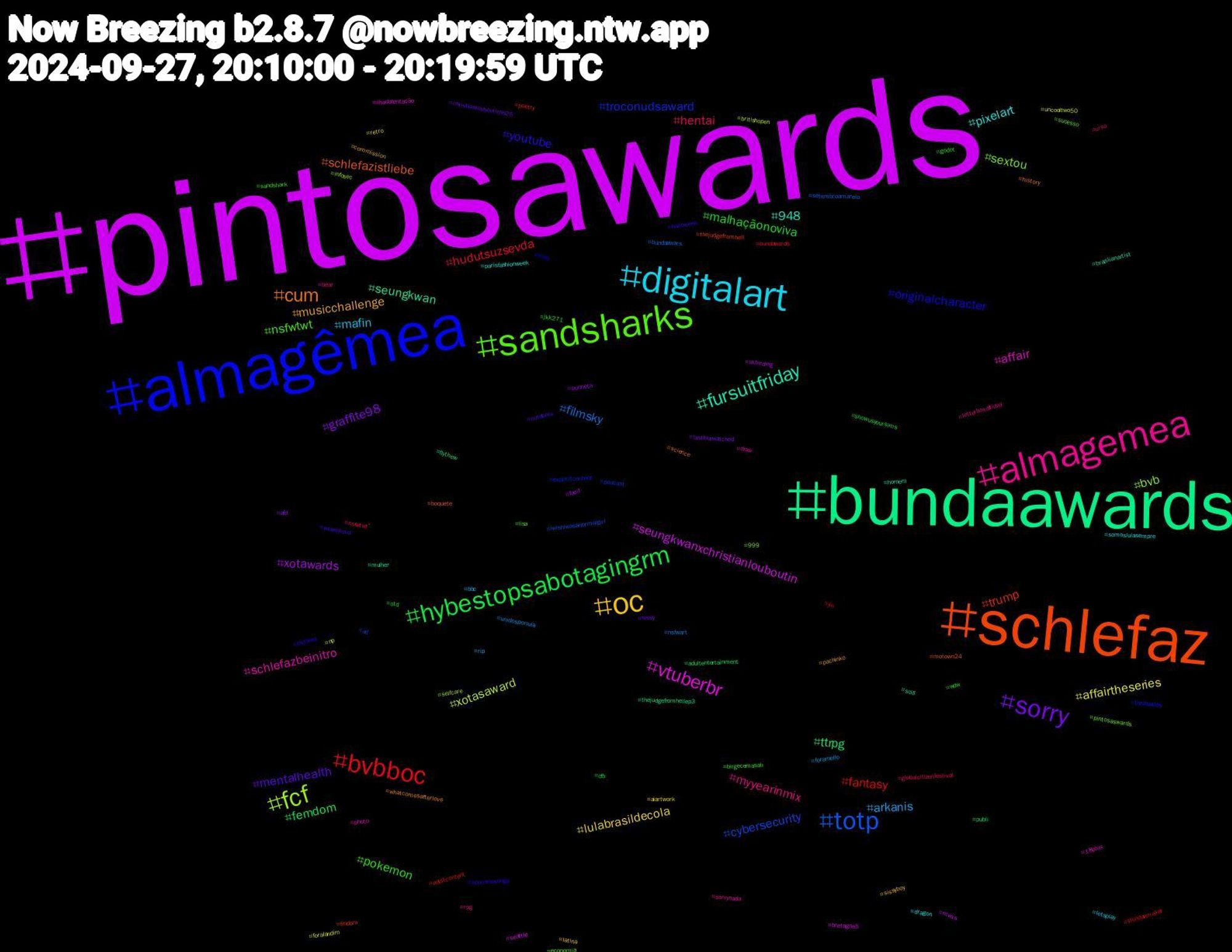 Hashtag Cloud; its hashtagged words/phrases (sorted by weighted frequency, descending):  pintosawards, bundaawards, schlefaz, almagêmea, sandsharks, almagemea, digitalart, oc, sorry, hybestopsabotagingrm, bvbboc, totp, fcf, vtuberbr, fursuitfriday, cum, youtube, pokemon, hentai, arkanis, affairtheseries, xotawards, ttrpg, trump, troconudsaward, sextou, schlefazbeinitro, pixelart, musicchallenge, mentalhealth, malhaçãonoviva, hudutsuzsevda, filmsky, xotasaward, seungkwanxchristianlouboutin, seungkwan, schlefazistliebe, originalcharacter, nsfwtwt, myyearinmix, mafin, lulabrasildecola, graffite98, femdom, fantasy, cybersecurity, bvb, affair, 948, whatcomesafterlove, wearelloud, wdw, urso, unidosporlula, uncooltwo50, ukbirding, thejudgefromhellep3, thejudgefromhell, thebeatles, sucesso, sorrynada, somoslulasempre, sissyboy, sissy, showusyoursims, shindanmaker, setembroamarelo, selfcare, seattle, scifi, science, scenariosongs, sandshark, rpg, rip, retro, punheta, publi, poetry, podcast, pintosaswards, photo, parisfashionweek, pachinko, outdoors, otd, nsfwtwtًً, nsfwart, np, mwxs, mulher, motown24, lmsy, lisa, letterboxdfriday, letsplay, latina, lastfourwatched, jkk271, jin, iwishiwasanormalgirl, infosec, ilhadatentação, homem, history, halloween, godot, globalcitizenfestival, foramello, foralandim, food, flythew, findom, explicitcontent, economia, draw, dragon, commission, christianlouboutinss25, cfb, bundawards, bundaawars, britishopen, bretagne5, brazilianartist, boquete, blacked, birgecemasalı, bear, bbc, aiartwork, afd, adultentertainment, adultcontent, ad, 999, 18plus