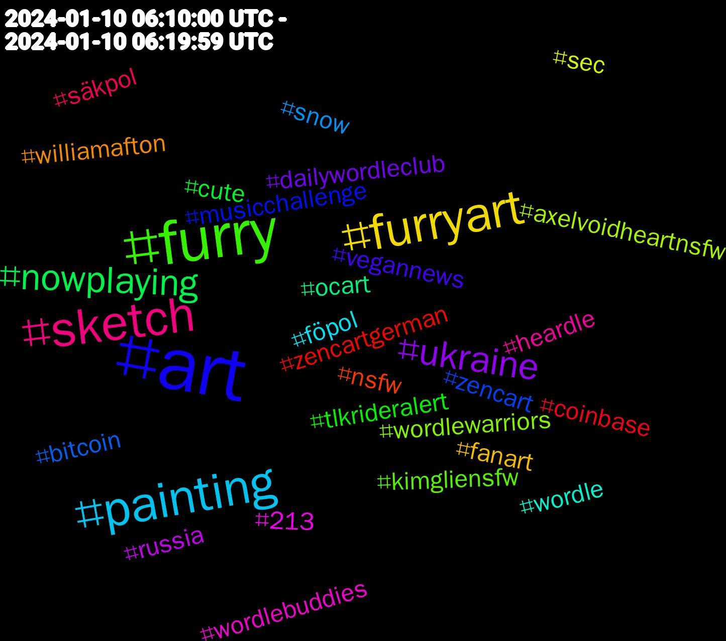 Hashtag Cloud; its hashtags (sorted by weighted frequency, descending):  #art, #furry, #sketch, #painting, #furryart, #ukraine, #nowplaying, #zencartgerman, #zencart, #wordlewarriors, #wordlebuddies, #wordle, #williamafton, #vegannews, #tlkrideralert, #säkpol, #snow, #sec, #russia, #ocart, #nsfw, #musicchallenge, #kimgliensfw, #heardle, #föpol, #fanart, #dailywordleclub, #cute, #coinbase, #bitcoin, #axelvoidheartnsfw, #213