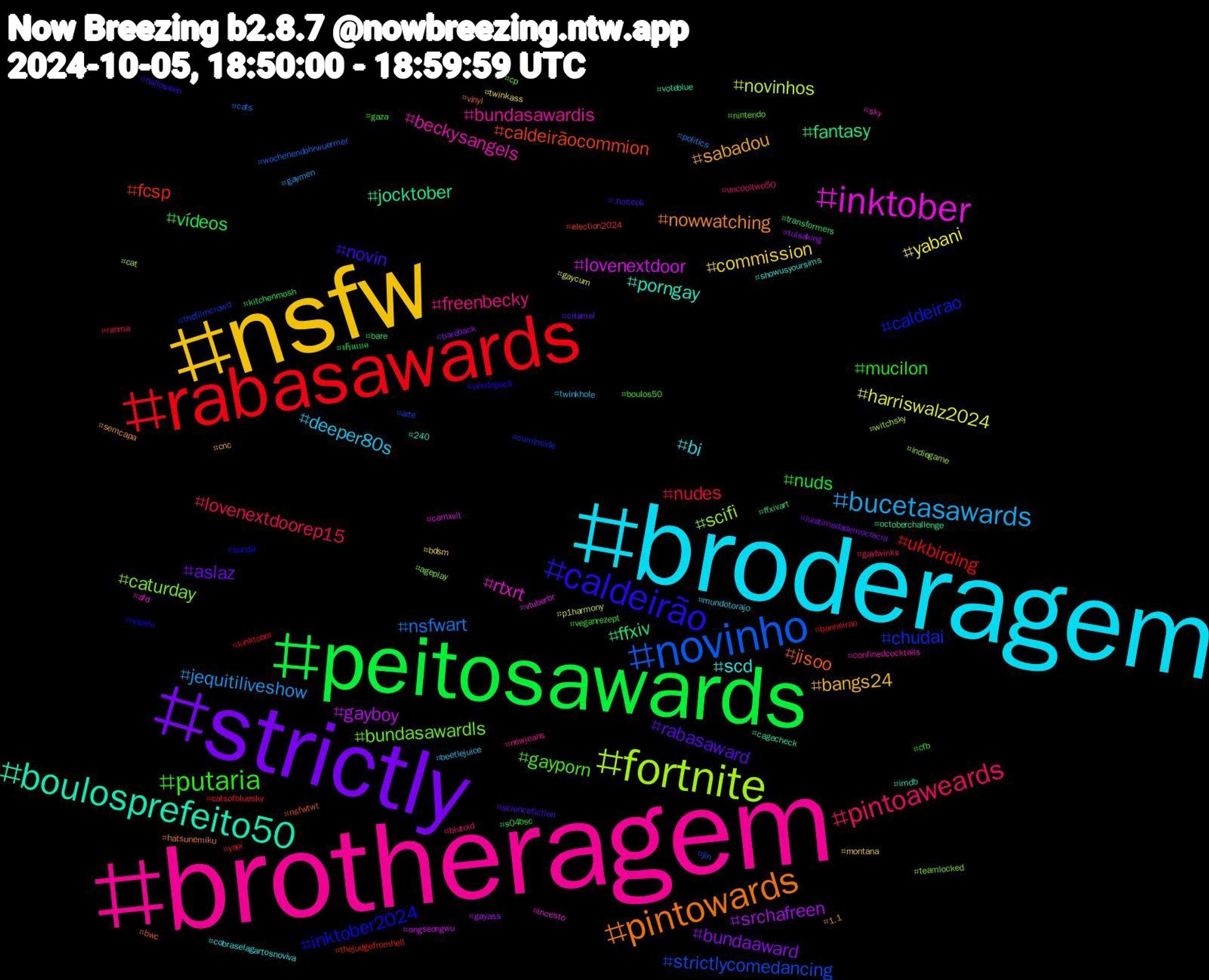 Hashtag Cloud; its hashtagged words/phrases (sorted by weighted frequency, descending):  brotheragem, broderagem, nsfw, strictly, peitosawards, rabasawards, novinho, fortnite, inktober, boulosprefeito50, pintowards, caldeirão, putaria, pintoaweards, bucetasawards, yabani, srchafreen, ffxiv, fcsp, chudai, caturday, beckysangels, scd, sabadou, rabasaward, nuds, nudes, nsfwart, novinhos, lovenextdoor, jocktober, jisoo, inktober2024, gayporn, freenbecky, deeper80s, commission, bundaaward, vídeos, ukbirding, strictlycomedancing, scifi, rtxrt, porngay, nowwatching, novin, mucilon, lovenextdoorep15, jequitiliveshow, harriswalz2024, gayboy, fantasy, caldeirãocommion, caldeirao, bundasawardls, bundasawardis, bi, bangs24, aslaz, ฟรีนเบค, yaoi, wochenendohrwuermer, witchsky, vtuberbr, voteblue, vinyl, vendopack, veganrezept, uncooltwo50, twinkhole, twinkass, tulsaking, transformers, thejudgefromhell, thefilmcrowd, teamlocked, sky, showusyoursims, semcapa, sciencefiction, s04bsc, ranma, politics, p1harmony, ongseongwu, octoberchallenge, nsfwtwt, nopelo, nintendo, newjeans, mundotorajo, montana, lulatimedademocracia, kitchenmosh, kinktober, jin, indiegame, incesto, imdb, hatsunemiku, halloween, gaza, gaytwinks, gaymen, gaycum, gayass, ffxivart, election2024, cuminside, cp, confinedcocktails, cobraselagartosnoviva, cnc, citamal, cfb, catsofbluesky, cats, cat, camxvit, cagecheck, bwc, bunda, boulos50, blutoid, beetlejuice, bdsm, bareback, bare, banheirao, arte, ageplay, afd, 240, 1.1, .hotteok