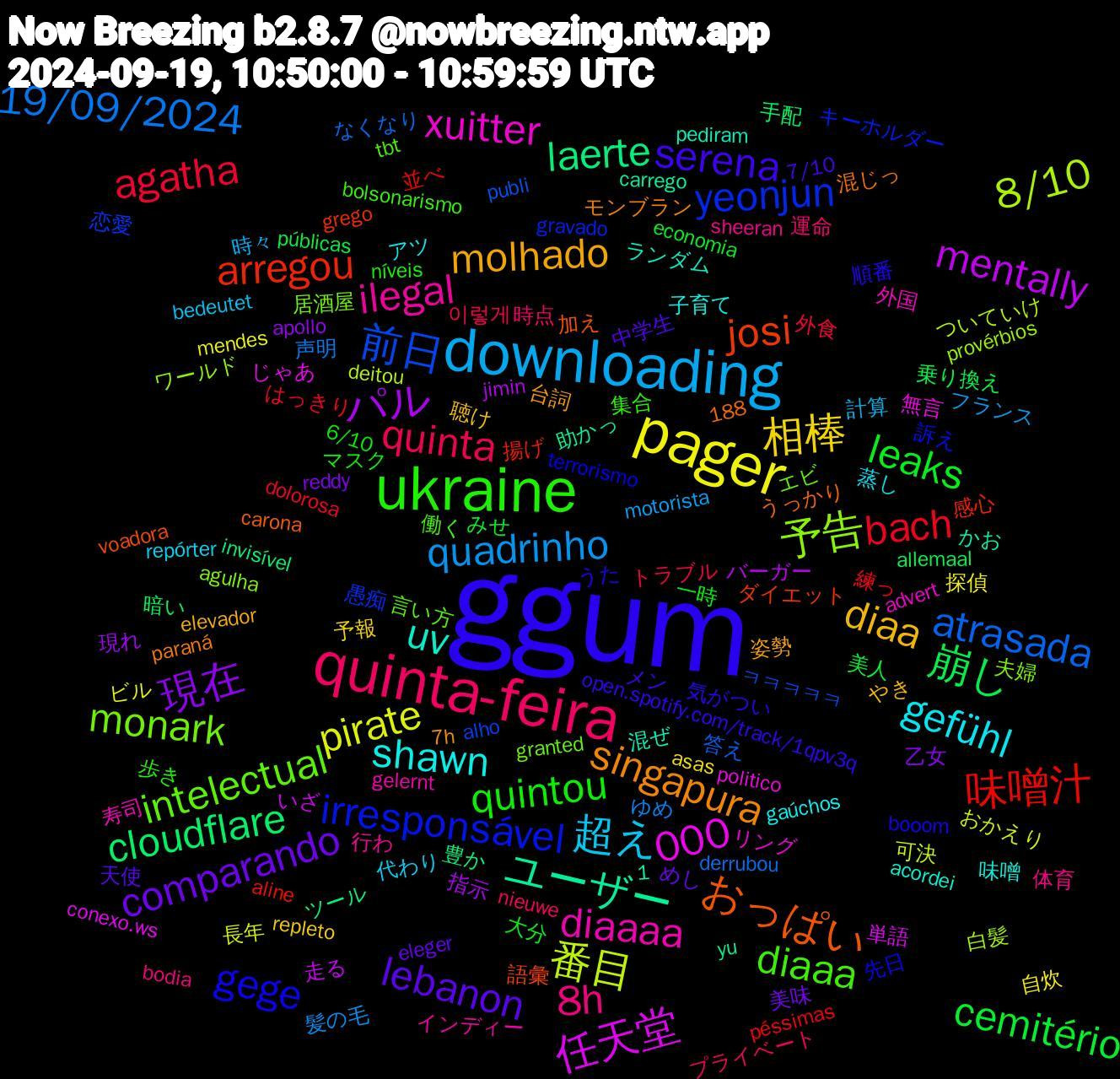 Word Cloud; its top words (sorted by weighted frequency, descending):  ggum, ukraine, quinta-feira, downloading, pager, パル, cloudflare, arregou, yeonjun, monark, diaaaa, shawn, molhado, lebanon, leaks, agatha, 19/09/2024, 番目, 任天堂, ユーザー, おっぱい, gege, diaaa, 8h, 超え, 相棒, 現在, 崩し, 味噌汁, 前日, 予告, xuitter, uv, singapura, serena, quintou, quinta, quadrinho, pirate, mentally, laerte, josi, irresponsável, intelectual, ilegal, gefühl, diaa, comparando, cemitério, bach, atrasada, 8/10, 000, 順番, 集合, 運命, 計算, 自炊, 現れ, 暗い, 揚げ, 恋愛, 夫婦, 外国, 味噌, 台詞, 中学生, 一時, トラブル, ゆめ, おかえり, いざ, yu, voadora, terrorismo, tbt, sheeran, repórter, repleto, reddy, públicas, péssimas, publi, provérbios, politico, pediram, paraná, open.spotify.com/track/1qpv3q, níveis, nieuwe, motorista, mendes, jimin, invisível, grego, gravado, granted, gelernt, gaúchos, elevador, eleger, economia, dolorosa, derrubou, deitou, conexo.ws, carrego, carona, booom, bolsonarismo, bodia, bedeutet, asas, apollo, allemaal, aline, alho, agulha, advert, acordei, 7h, 7/10, 6/10, 1,188, 이렇게, 髪の毛, 長年, 走る, 豊か, 語彙, 訴え, 言い方, 行わ, 蒸し, 聴け, 美味, 美人, 練っ, 答え, 白髪, 無言, 混ぜ, 混じっ, 気がつい, 歩き, 時点, 時々, 探偵, 指示, 手配, 感心, 愚痴, 居酒屋, 寿司, 子育て, 姿勢, 天使, 大分, 外食, 声明, 可決, 単語, 助かっ, 加え, 先日, 働く, 体育, 代わり, 予報, 乙女, 乗り換え, 並べ, ㅋㅋㅋㅋㅋ, ワールド, リング, ランダム, モンブラン, メン, マスク, プライベート, フランス, ビル, バーガー, ツール, ダイエット, キーホルダー, エビ, インディー, アツ, やき, めし, みせ, はっきり, なくなり, ついていけ, じゃあ, かお, うっかり, うた, ありがたい