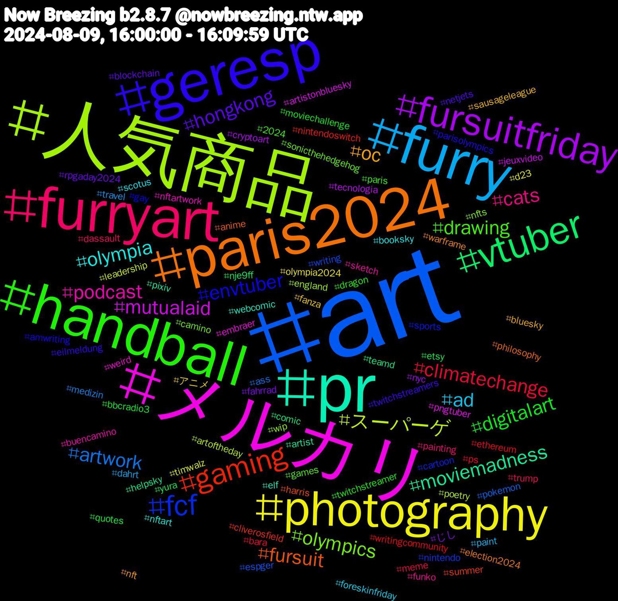 Hashtag Cloud; its hashtagged words/phrases (sorted by weighted frequency, descending):  art, 人気商品, メルカリ, pr, paris2024, geresp, handball, furryart, furry, photography, fursuitfriday, vtuber, gaming, fcf, olympics, podcast, olympia, oc, hongkong, digitalart, climatechange, artwork, スーパーゲ, mutualaid, moviemadness, fursuit, envtuber, drawing, cats, ad, アニメ, じし, yura, writingcommunity, writing, wip, weird, webcomic, warframe, twitchstreamers, twitchstreamer, trump, travel, timwalz, tecnologia, teamd, summer, sports, sonicthehedgehog, sketch, scotus, sausageleague, rpgaday2024, quotes, ps, pokemon, poetry, pngtuber, pixiv, philosophy, parisolympics, paris, painting, paint, olympia2024, nyc, nje9ff, nintendoswitch, nintendo, nfts, nftartwork, nftart, nft, netjets, moviechallenge, meme, medizin, leadership, jeuxvideo, helpsky, harris, gay, games, funko, foreskinfriday, fanza, fahrrad, etsy, ethereum, espger, england, embraer, elf, election2024, eilmeldung, dragon, dassault, dahrt, d23, cryptoart, comic, cliverosfield, cartoon, camino, buencamino, booksky, bluesky, blockchain, bbcradio3, bara, ass, artoftheday, artistonbluesky, artist, anime, amwriting, 2024