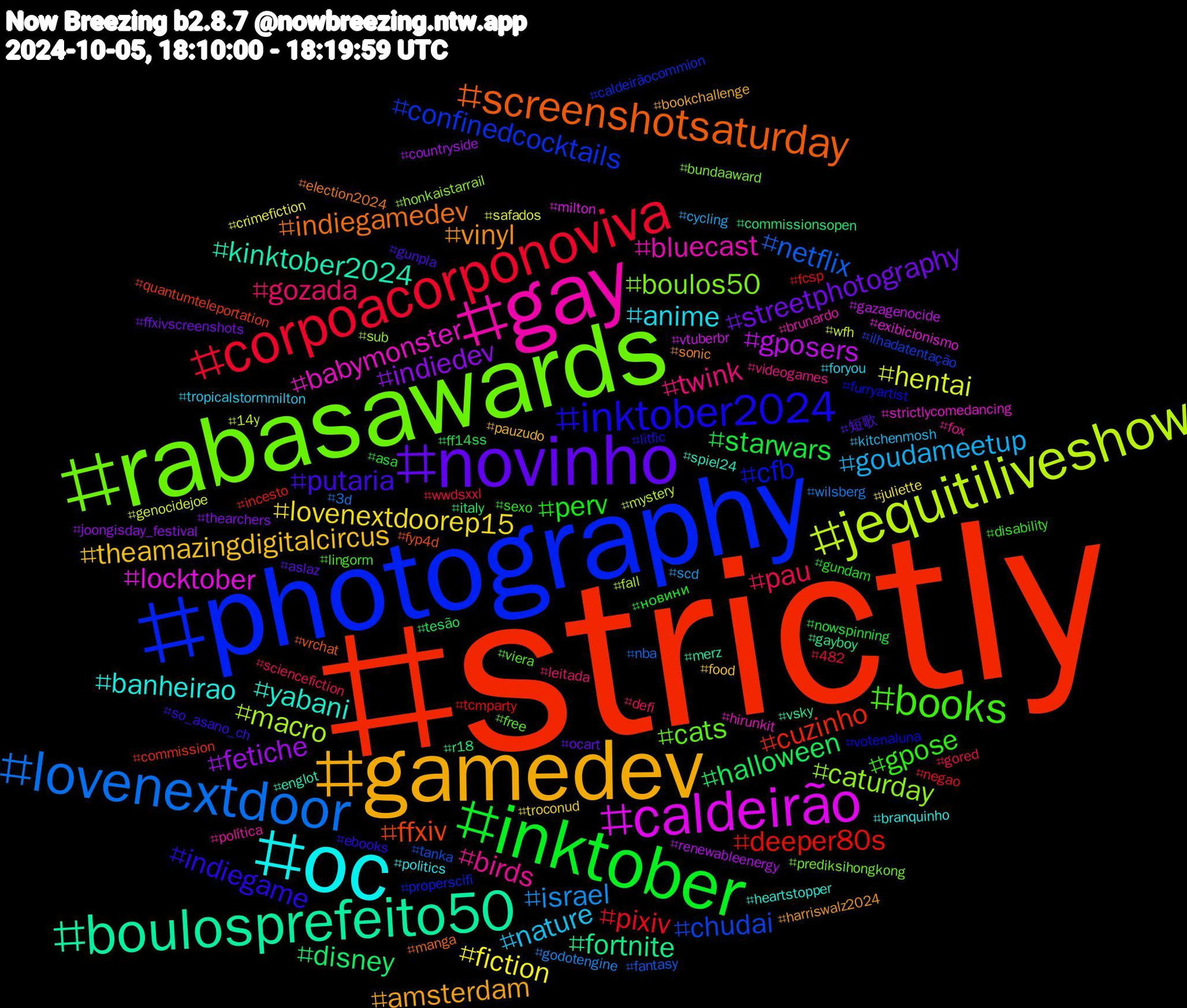 Hashtag Cloud; its hashtagged words/phrases (sorted by weighted frequency, descending):  strictly, photography, rabasawards, gay, oc, gamedev, novinho, inktober, corpoacorponoviva, lovenextdoor, jequitiliveshow, caldeirão, boulosprefeito50, screenshotsaturday, inktober2024, books, twink, nature, lovenextdoorep15, indiedev, halloween, deeper80s, chudai, caturday, babymonster, yabani, vinyl, putaria, perv, pau, israel, hentai, gposers, fortnite, ffxiv, cfb, cats, birds, anime, theamazingdigitalcircus, streetphotography, starwars, pixiv, netflix, macro, locktober, kinktober2024, indiegamedev, indiegame, gpose, gozada, goudameetup, fiction, fetiche, disney, cuzinho, confinedcocktails, boulos50, bluecast, banheirao, amsterdam, 短歌, новини, wwdsxxl, wilsberg, wfh, vtuberbr, vsky, vrchat, votenaluna, viera, videogames, tropicalstormmilton, troconud, thearchers, tesão, tcmparty, tanka, sub, strictlycomedancing, spiel24, sonic, so_asano_ch, sexo, sciencefiction, scd, safados, renewableenergy, r18, quantumteleportation, properscifi, prediksihongkong, política, politics, pauzudo, ocart, nowspinning, negao, nba, mystery, milton, merz, manga, litfic, lingorm, leitada, kitchenmosh, juliette, joongisday_festival, italy, incesto, ilhadatentação, honkaistarrail, hirunkit, heartstopper, harriswalz2024, gunpla, gundam, gored, godotengine, genocidejoe, gazagenocide, gayboy, fyp4d, furryartist, free, fox, foryou, food, ffxivscreenshots, ff14ss, fcsp, fantasy, fall, exibicionismo, englot, election2024, ebooks, disability, defi, cycling, crimefiction, countryside, commissionsopen, commission, caldeirãocommion, bundaaward, brunardo, branquinho, bookchallenge, aslaz, asa, 482, 3d, 14y