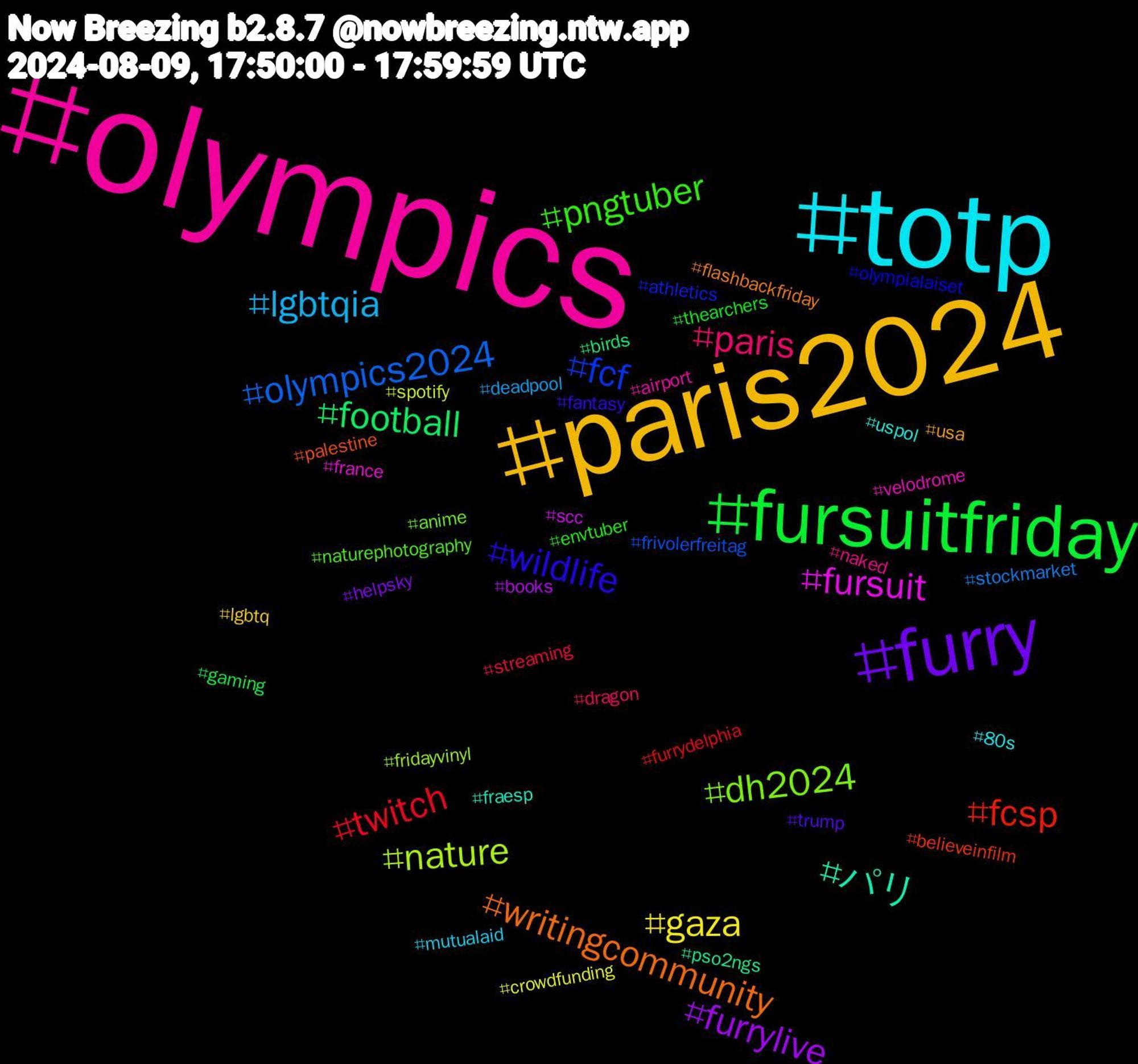 Hashtag Cloud; its hashtagged words/phrases (sorted by weighted frequency, descending):  olympics, totp, paris2024, furry, fursuitfriday, twitch, olympics2024, nature, fursuit, パリ, writingcommunity, wildlife, pngtuber, paris, lgbtqia, gaza, furrylive, football, fcsp, fcf, dh2024, velodrome, uspol, usa, trump, thearchers, streaming, stockmarket, spotify, scc, pso2ngs, palestine, olympialaiset, naturephotography, naked, mutualaid, lgbtq, helpsky, gaming, furrydelphia, frivolerfreitag, fridayvinyl, france, fraesp, flashbackfriday, fantasy, envtuber, dragon, deadpool, crowdfunding, books, birds, believeinfilm, athletics, anime, airport, 80s