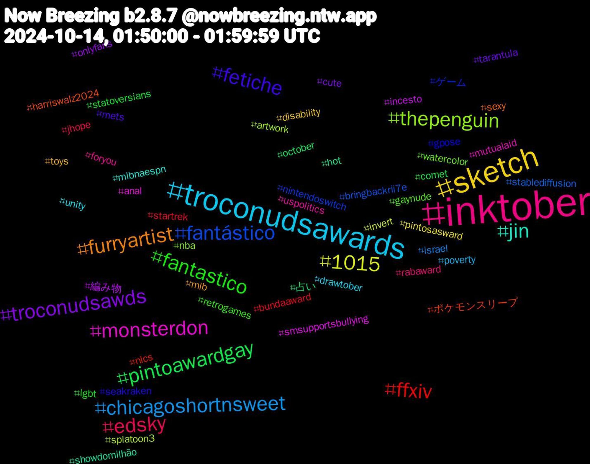 Hashtag Cloud; its hashtagged words/phrases (sorted by weighted frequency, descending):  inktober, troconudsawards, sketch, troconudsawds, pintoawardgay, ffxiv, fantástico, thepenguin, monsterdon, jin, furryartist, fetiche, fantastico, edsky, chicagoshortnsweet, 1015, 編み物, 占い, ポケモンスリープ, ゲーム, watercolor, uspolitics, unity, toys, tarantula, statoversians, startrek, stablediffusion, splatoon3, smsupportsbullying, showdomilhão, sexy, seakraken, retrogames, rabaward, poverty, pintosasward, onlyfans, october, nlcs, nintendoswitch, nba, mutualaid, mlbnaespn, mlb, mets, lgbt, jhope, israel, invert, incesto, hot, harriswalz2024, gpose, gaynude, foryou, drawtober, disability, cute, comet, bundaaward, bringbackrii7e, artwork, anal