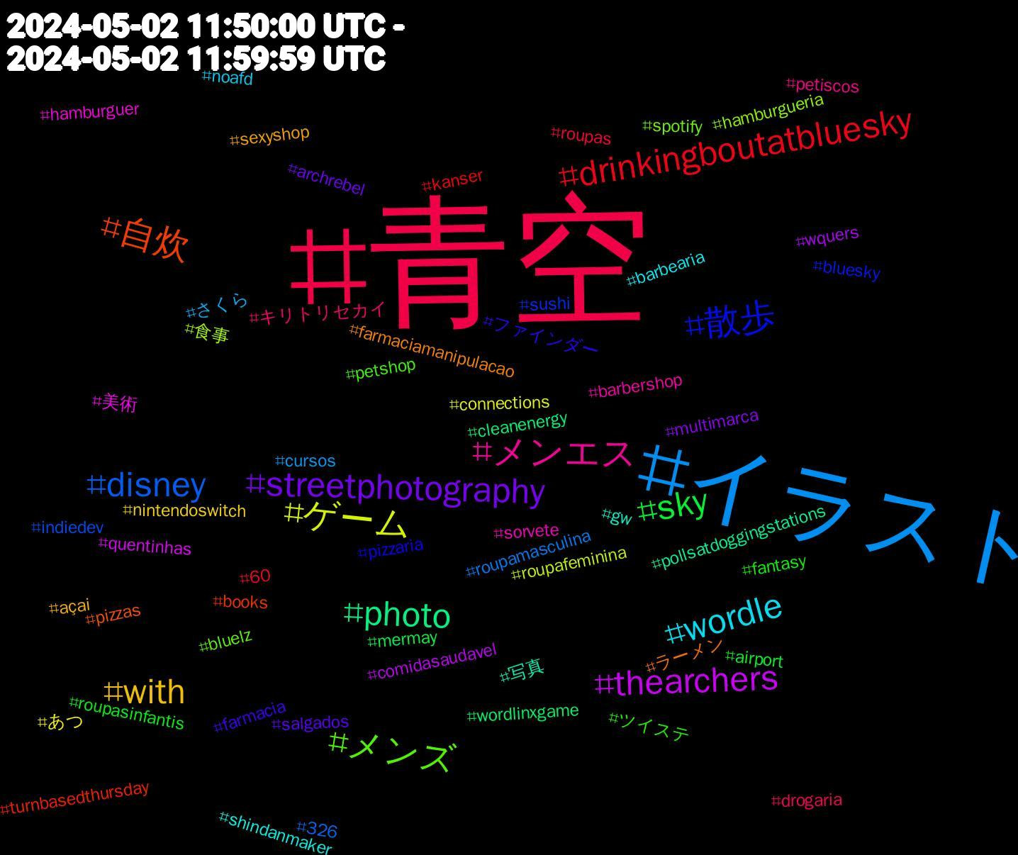 Hashtag Cloud; its hashtagged words/phrases (sorted by weighted frequency, descending):  青空, イラスト, ゲーム, thearchers, photo, 自炊, 散歩, メンズ, メンエス, wordle, with, streetphotography, sky, drinkingboutatbluesky, disney, 食事, 美術, 写真, ラーメン, ファインダー, ツイステ, キリトリセカイ, さくら, あつ, wquers, wordlinxgame, turnbasedthursday, sushi, spotify, sorvete, shindanmaker, sexyshop, salgados, roupasinfantis, roupas, roupamasculina, roupafeminina, quentinhas, pollsatdoggingstations, pizzas, pizzaria, petshop, petiscos, noafd, nintendoswitch, multimarca, mermay, kanser, indiedev, hamburgueria, hamburguer, gw, farmaciamanipulacao, farmacia, fantasy, drogaria, cursos, connections, comidasaudavel, cleanenergy, books, bluesky, bluelz, barbershop, barbearia, açai, archrebel, airport, 60, 326