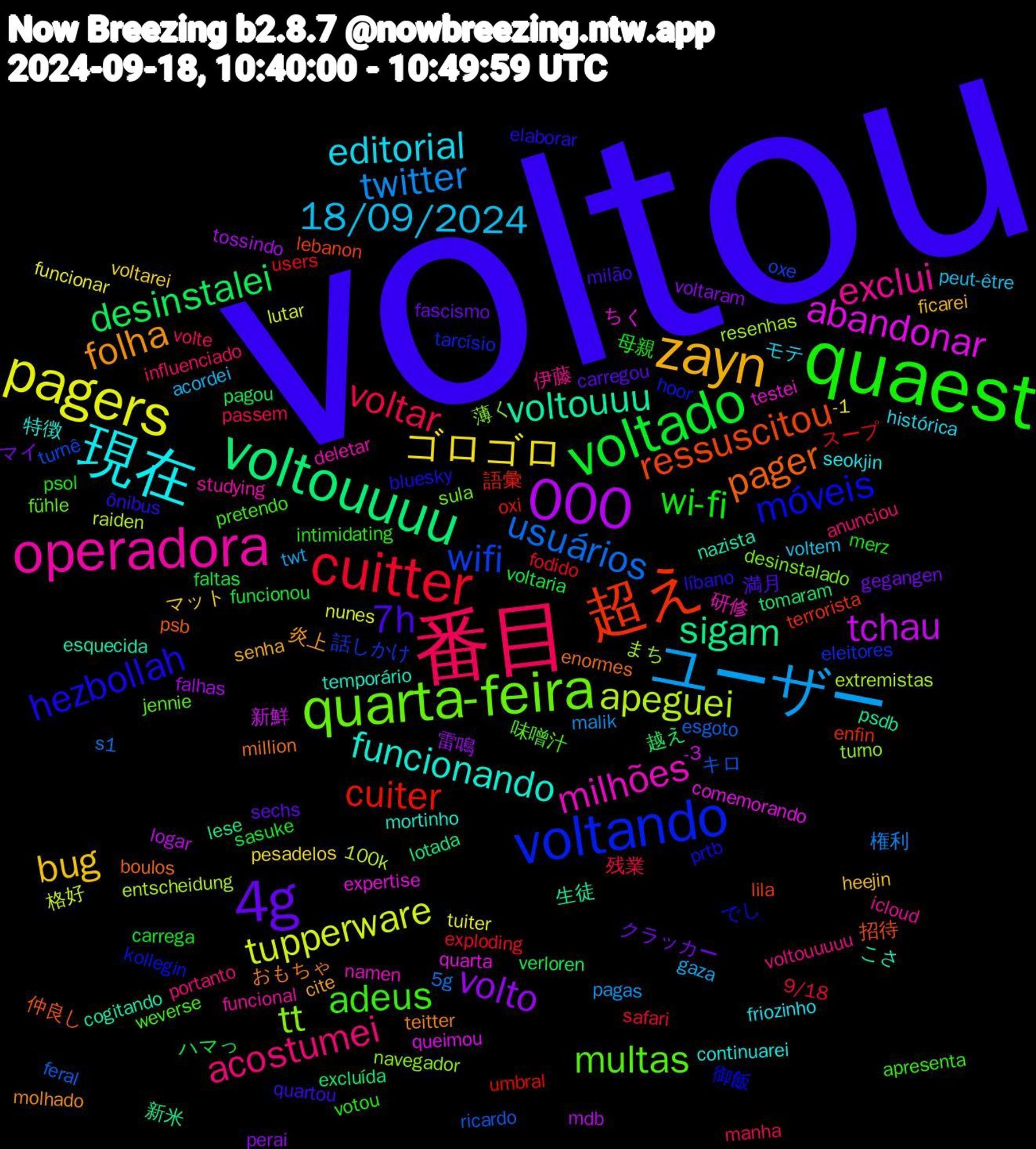 Word Cloud; its top words (sorted by weighted frequency, descending):  voltou, quaest, 番目, ユーザー, pagers, 000, voltouuuu, 超え, voltando, quarta-feira, operadora, 現在, zayn, 4g, voltado, cuitter, usuários, apeguei, abandonar, voltouuu, pager, hezbollah, adeus, acostumei, 18/09/2024, ゴロゴロ, volto, desinstalei, cuiter, wifi, tt, milhões, funcionando, folha, 7h, wi-fi, voltar, twitter, tupperware, tchau, sigam, ressuscitou, móveis, multas, exclui, editorial, bug, クラッカー, voltaria, users, ricardo, resenhas, quarta, nazista, million, líbano, intimidating, influenciado, gaza, funcionar, falhas, excluída, enfin, eleitores, desinstalado, deletar, continuarei, cite, carregou, carrega, 9/18, 5g, 100k, -3, 生徒, 仲良し, でし, weverse, voltouuuuu, voltem, voltarei, voltaram, verloren, umbral, turnê, turno, testei, temporário, teitter, quartou, psol, passem, pagas, nunes, mdb, lotada, lila, hoor, fühle, funcional, friozinho, ficarei, fascismo, faltas, exploding, esgoto, entscheidung, comemorando, cogitando, boulos, bluesky, apresenta, anunciou, acordei, -1, 雷鳴, 越え, 語彙, 話しかけ, 薄く, 研修, 特徴, 炎上, 満月, 母親, 残業, 権利, 格好, 新鮮, 新米, 招待, 御飯, 味噌汁, 伊藤, モテ, マット, マイ, ハマっ, スープ, キロ, まち, ちく, こさ, おもちゃ, ônibus, votou, volte, twt, tuiter, tossindo, tomaram, terrorista, tarcísio, sula, studying, seokjin, senha, sechs, sasuke, safari, s1, raiden, queimou, psdb, psb, prtb, pretendo, portanto, peut-être, pesadelos, perai, pagou, oxi, oxe, navegador, namen, mortinho, molhado, milão, merz, manha, malik, lutar, logar, lese, lebanon, kollegin, jennie, icloud, histórica, heejin, gegangen, funcionou, fodido, feral, extremistas, expertise, esquecida, enormes, elaborar