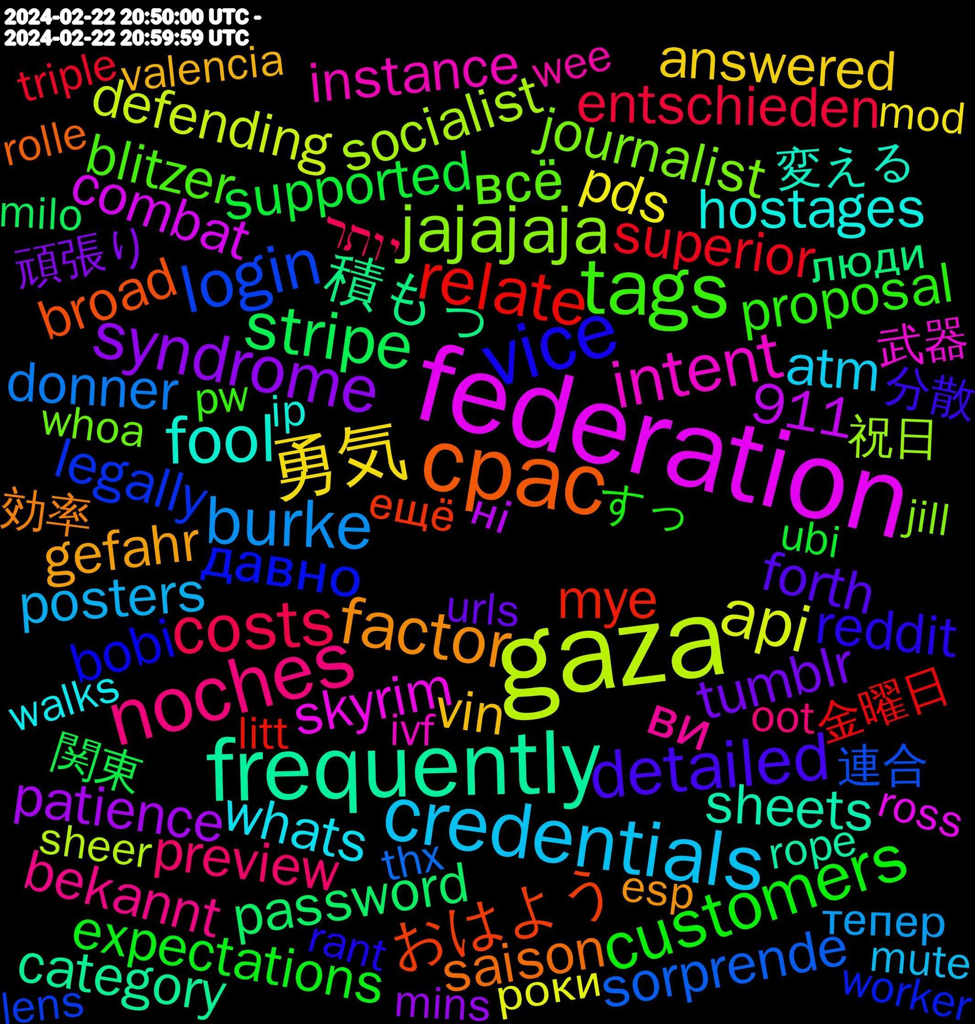 Word Cloud; its top words (sorted by weighted frequency, descending):  gaza, federation, frequently, cpac, vice, tags, noches, credentials, 勇気, syndrome, stripe, relate, login, jajajaja, intent, fool, factor, detailed, customers, costs, burke, api, 積もっ, おはよう, давно, всё, ви, whats, vin, tumblr, supported, superior, sorprende, socialist, skyrim, sheets, saison, reddit, proposal, preview, posters, pds, patience, password, mye, legally, journalist, instance, hostages, gefahr, forth, expectations, entschieden, donner, defending, combat, category, capitalist, broad, bobi, blitzer, bekannt, atm, answered, 911, 頑張り, 関東, 金曜日, 連合, 祝日, 武器, 変える, 効率, 分散, ヘブバン, すっ, יותר, тепер, роки, ні, люди, ещё, worker, whoa, wee, warhammer, walks, waffles, valencia, urls, upgrade, undead, ubi, triple, treating, tragen, toronto, thx, thursday, threats, supports, subtle, stumbled, solving, shenanigans, shelter, sheer, she'd, server, senator, seeking, scrolls, schützen, schlaf, salad, saint, ross, rope, rolle, robust, requested, rents, releases, reasonably, reactionary, rant, raising, rainbow, queue, pw, puedes, publicly, providing, protein, precies, praise, plaisir, perro, payment, participate, ought, organization, oot, oblivion, neutral, nashville, möglichkeit, mute, muchas, monica, monate, mods, moderation, mod, mins, milo, midday, mastodon, march, makeup, litt, limits, limitations, lessons, lens, legitimate, journalism, jill, ivf, ip, interviews, interpretation, ignored, identify, haalis, guinness, graphics, grab, goats, gleiche, fursona, fundamentalism, fraud, franchise, format, figuring, fick, fence, federated, federate, featured, fame, falschen, evidence, essential, esp, erfolg, ensure, embryos, elder