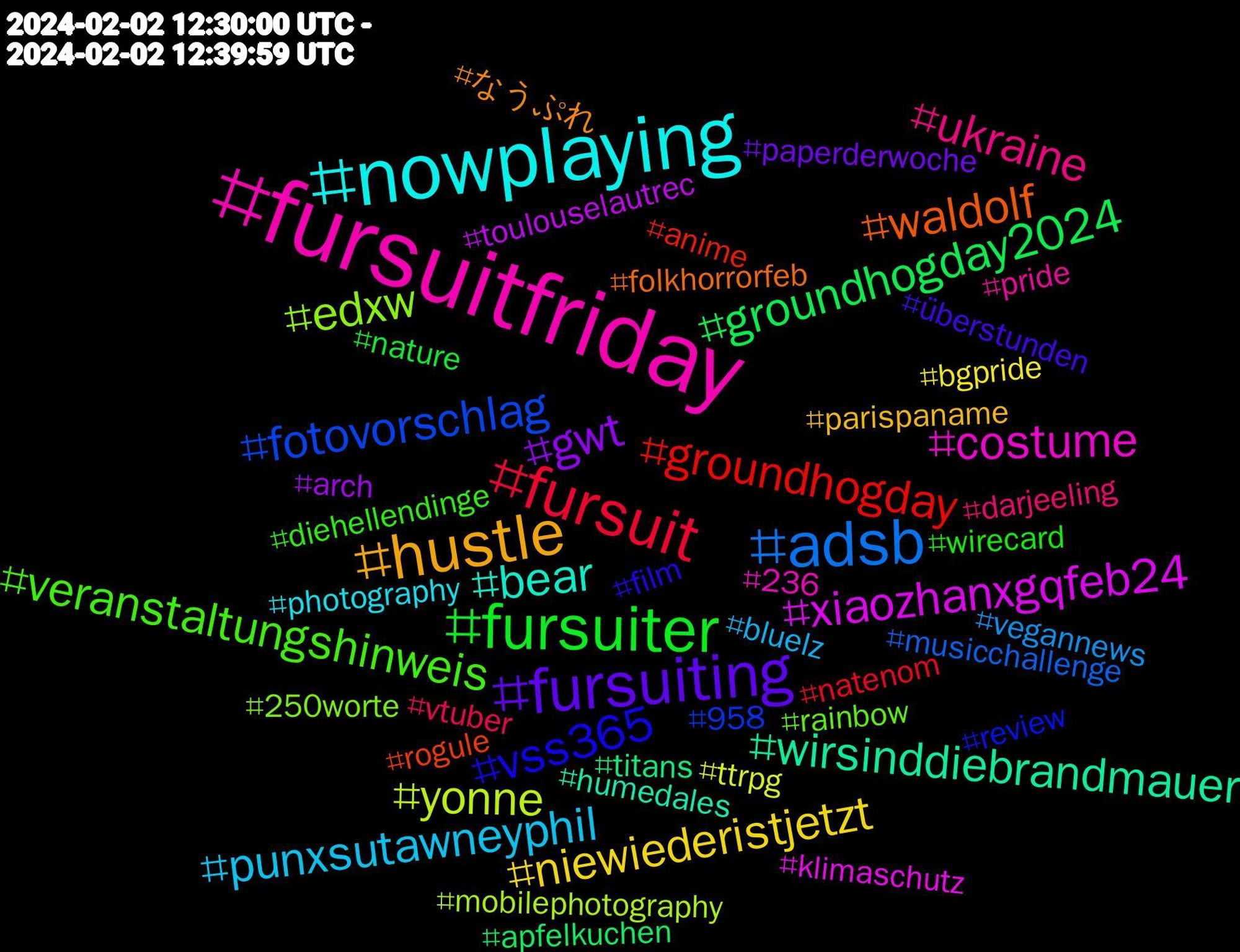 Hashtag Cloud; its hashtagged words/phrases (sorted by weighted frequency, descending):  fursuitfriday, nowplaying, hustle, fursuiting, fursuiter, fursuit, adsb, yonne, xiaozhanxgqfeb24, wirsinddiebrandmauer, waldolf, vss365, veranstaltungshinweis, ukraine, punxsutawneyphil, niewiederistjetzt, gwt, groundhogday2024, groundhogday, fotovorschlag, edxw, costume, bear, なうぷれ, überstunden, wirecard, vtuber, vegannews, ttrpg, toulouselautrec, titans, rogule, review, rainbow, pride, photography, parispaname, paperderwoche, nature, natenom, musicchallenge, mobilephotography, klimaschutz, humedales, folkhorrorfeb, film, diehellendinge, darjeeling, bluelz, bgpride, arch, apfelkuchen, anime, 958, 250worte, 236