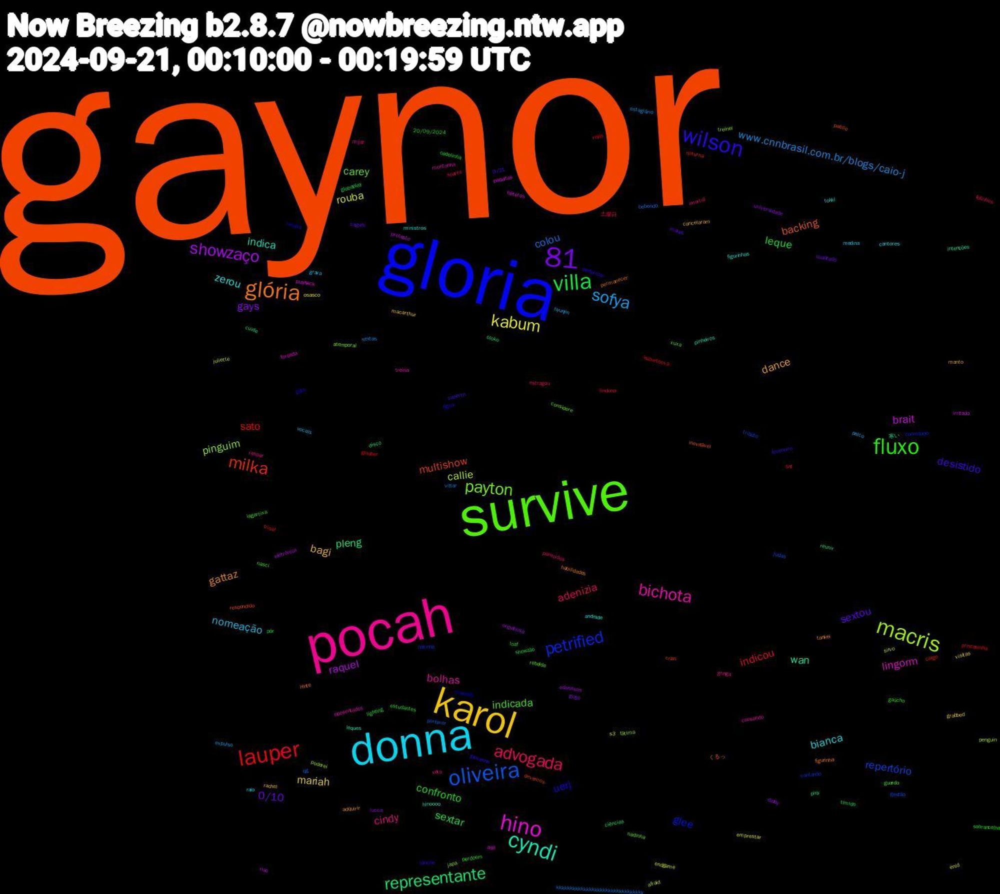 Word Cloud; its top words (sorted by weighted frequency, descending):  gaynor, gloria, survive, pocah, donna, karol, 81, villa, lauper, oliveira, macris, hino, cyndi, glória, wilson, fluxo, advogada, sofya, kabum, showzaço, representante, milka, petrified, payton, bichota, zerou, dance, sextou, leque, indicou, colou, callie, brait, wan, backing, uerj, indicada, cindy, nomeação, mariah, gays, sextar, sato, repertório, pinguim, lingorm, indica, gattaz, desistido, confronto, adenizia, www.cnnbrasil.com.br/blogs/caio-j, rouba, raquel, pleng, multishow, glee, carey, bolhas, bianca, bagi, 0/10, showzão, rojas, qg, penguin, paquitas, leques, lente, lanche, lagartixa, imortal, hyunjin, enid, diddy, ciências, cargo, cantando, atemporal, aposentados, andrade, adquirir, 9/21, 20/09/2024, 土曜日, vittar, sirvo, protesto, pira, pabllo, ocupado, nasci, mijar, medina, macarthur, lucca, lighting, kuznetsova, judas, japa, héteros, hinoooo, habilidades, giovanna, gaúcho, fofinhos, expulso, emprestar, edenilson, cuide, crias, convidado, considere, causando, cantores, cancelaram, caguei, cadelinha, bnt, bebendo, afraid, adê, 寒い, くるっ, égua, xuxa, xota, vocals, visitas, universidade, tímido, trisal, tributo, treinei, treina, tokki, tankei, suporta, sobrancelha, soares, sextas, s3, riso, reunir, respondido, renata, rebelde, raspar, raio, rachel, quadrado, pôr, princesinha, porfavor, poderei, playback, pinheiros, permanecer, performar, perdoem, parecidos, palco, osasco, orgulhosa, oloko, noturna, natinha, nadinha, montanha, ministros, manto, malas, loaf, lindona, kkkkkkkkkkkkkkkkkkkkkkkkkkkkkkkk, juliette, irritado, intenções, inevitável, guto, guardo, gringa, grava, grabbed, gogó, globoplay, glauber, gestão, fátima, forçada, figurinhas, figurinha, fevereiro, estudantes, estragou, estagiário, endgame, eletrônica, disco, devemos