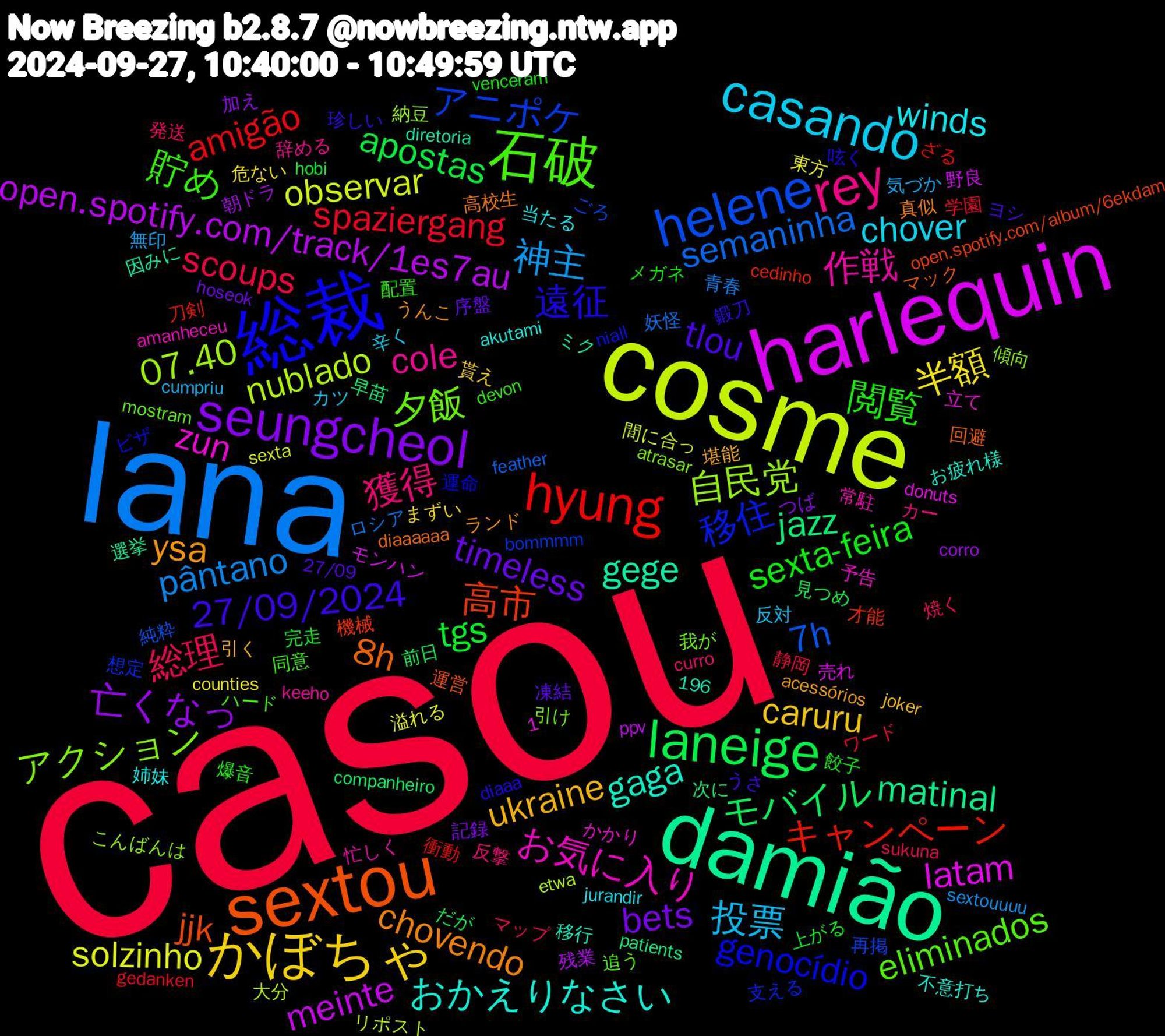 Word Cloud; its top words (sorted by weighted frequency, descending):  casou, lana, cosme, harlequin, damião, sextou, 総裁, 石破, rey, casando, かぼちゃ, seungcheol, laneige, hyung, helene, 自民党, zun, gaga, chovendo, 27/09/2024, 閲覧, 総理, 神主, solzinho, open.spotify.com/track/1es7au, jazz, 高市, 移住, 夕飯, 作戦, winds, ukraine, timeless, tgs, spaziergang, semaninha, nublado, latam, gege, 8h, 遠征, 貯め, 獲得, 投票, 半額, 亡くなっ, モバイル, キャンペーン, アニポケ, アクション, お気に入り, おかえりなさい, ysa, tlou, sexta-feira, scoups, pântano, observar, meinte, matinal, jjk, genocídio, eliminados, cole, chover, caruru, bets, apostas, amigão, 7h, 07.40, 高校生, 鍛刀, 配置, 発送, 気づか, 東方, 朝ドラ, 早苗, 才能, 想定, 引け, 常駐, 姉妹, 堪能, 凍結, 上がる, ワード, ロシア, リポスト, モンハン, ミク, マック, ピザ, ハード, カー, カツ, まずい, つば, だが, ざる, ごろ, こんばんは, かかり, お疲れ様, うんこ, うさ, venceram, sukuna, sextouuuu, sexta, ppv, patients, open.spotify.com/album/6ekdam, niall, mostram, keeho, jurandir, joker, hoseok, hobi, gedanken, feather, etwa, donuts, diretoria, diaaaaaa, diaaa, devon, curro, cumpriu, counties, corro, companheiro, cedinho, bommmm, atrasar, amanheceu, akutami, acessórios, 27/09, 1,196, 餃子, 静岡, 青春, 間に合っ, 野良, 選挙, 運営, 運命, 追う, 辞める, 辛く, 貰え, 記録, 見つめ, 衝動, 純粋, 納豆, 立て, 移行, 真似, 珍しい, 爆音, 焼く, 無印, 溢れる, 残業, 次に, 機械, 支える, 我が, 忙しく, 当たる, 引く, 序盤, 完走, 学園, 妖怪, 大分, 売れ, 因みに, 回避, 呟く, 同意, 反撃, 反対, 危ない, 加え, 前日, 刀剣, 再掲, 傾向, 予告, 不意打ち, ランド, ヨシ, メガネ, マップ, マスク