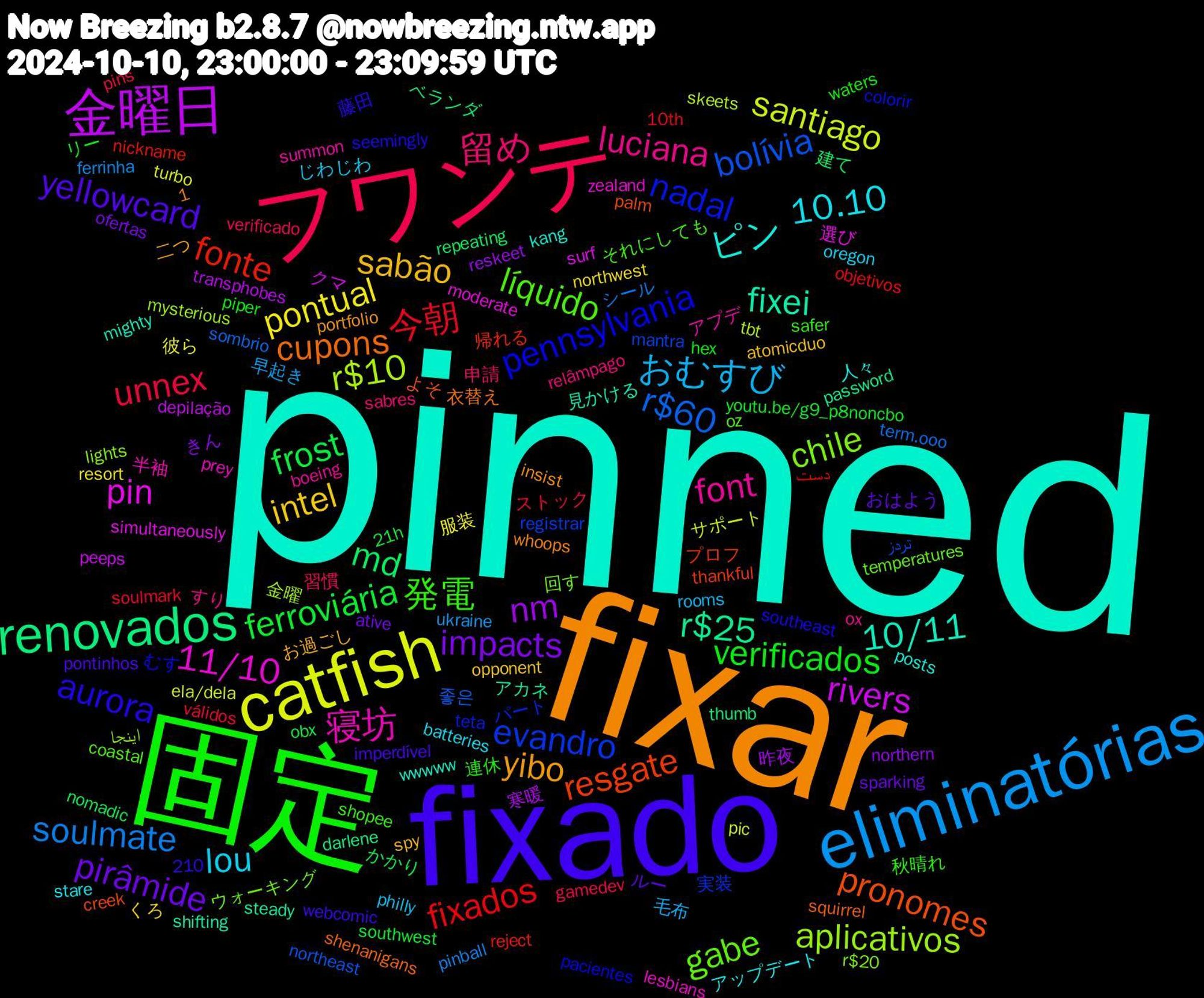 Word Cloud; its top words (sorted by weighted frequency, descending):  pinned, fixar, fixado, 固定, フワンテ, eliminatórias, catfish, 金曜日, renovados, resgate, nadal, gabe, font, 10.10, sabão, pirâmide, ferroviária, 今朝, r$60, r$10, pin, fixei, cupons, aurora, 発電, 留め, おむすび, pontual, nm, md, fonte, evandro, chile, 寝坊, ピン, yibo, yellowcard, verificados, unnex, soulmate, santiago, rivers, r$25, pronomes, pennsylvania, líquido, luciana, lou, intel, impacts, frost, fixados, bolívia, aplicativos, 11/10, 10/11, 連休, 習慣, 早起き, 彼ら, 寒暖, ベランダ, プロフ, パート, ウォーキング, アプデ, アップデート, お過ごし, おはよう, youtu.be/g9_p8noncbo, válidos, term.ooo, tbt, surf, steady, squirrel, southeast, shopee, relâmpago, philly, northwest, northern, nomadic, nickname, mantra, lights, lesbians, kang, insist, imperdível, hex, gamedev, ferrinha, ela/dela, depilação, darlene, creek, colorir, coastal, boeing, batteries, atomicduo, ative, 21h, 10th, 1,210, 좋은, 金曜, 選び, 見かける, 衣替え, 藤田, 秋晴れ, 申請, 毛布, 服装, 昨夜, 建て, 帰れる, 実装, 回す, 半袖, 人々, 二つ, ルー, リー, ストック, シール, サポート, クマ, アカネ, よそ, むす, それにしても, すり, じわじわ, くろ, きん, かかり, دست, تردز, اینجا, zealand, wwwww, whoops, webcomic, waters, verificado, ukraine, turbo, transphobes, thumb, thankful, teta, temperatures, summon, stare, spy, sparking, southwest, soulmark, sombrio, skeets, simultaneously, shifting, shenanigans, seemingly, safer, sabres, rooms, resort, reskeet, repeating, reject, registrar, r$20, prey, posts, portfolio, pontinhos, piper, pins, pinball, pic, peeps, password, palm, pacientes, oz, ox, oregon, opponent, ofertas, obx, objetivos, northeast, mysterious, moderate, mighty, melting