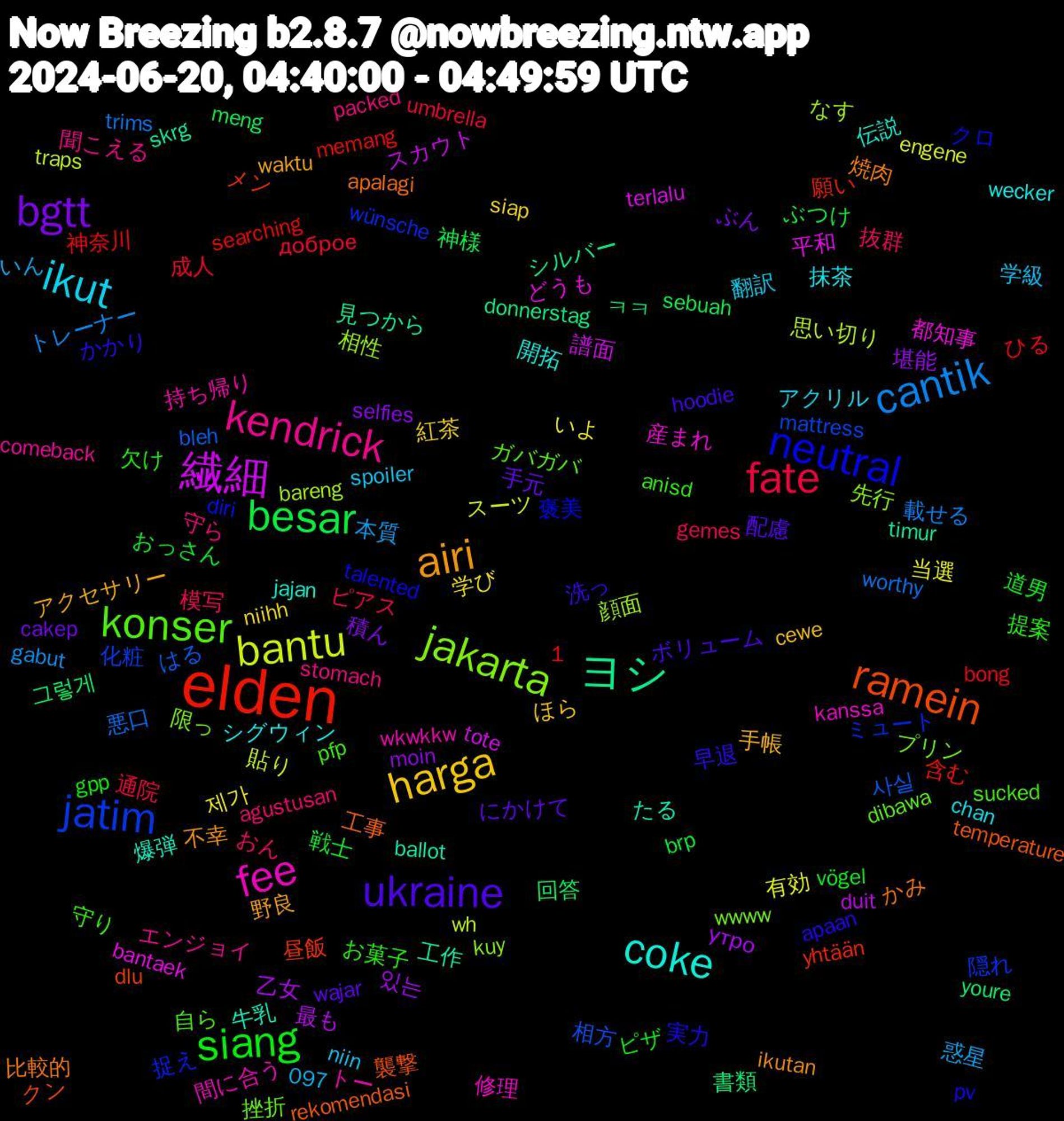 Word Cloud; its top words (sorted by weighted frequency, descending):  elden, jatim, jakarta, fee, coke, airi, ukraine, siang, fate, cantik, bantu, 繊細, ヨシ, ramein, neutral, konser, kendrick, ikut, harga, bgtt, besar, 사실, 顔面, 都知事, 牛乳, 比較的, 早退, 提案, 抜群, 惑星, 当選, 乙女, ㅋㅋ, メン, ミュート, プリン, トー, シグウィン, アクセサリー, にかけて, おっさん, доброе, worthy, wh, terlalu, skrg, rekomendasi, pv, pfp, packed, niin, niihh, moin, meng, memang, mattress, kuy, kanssa, jajan, ikutan, hoodie, gpp, gemes, gabut, engene, duit, donnerstag, dlu, diri, dibawa, comeback, chan, cewe, cakep, brp, bong, bleh, bareng, bantaek, ballot, apalagi, apaan, anisd, agustusan, 1,097, 제가, 있는, 그렇게, 願い, 隠れ, 限っ, 間に合う, 開拓, 野良, 配慮, 道男, 通院, 載せる, 貼り, 譜面, 見つから, 襲撃, 褒美, 自ら, 聞こえる, 翻訳, 紅茶, 積ん, 神様, 神奈川, 相方, 相性, 産まれ, 爆弾, 焼肉, 洗っ, 欠け, 模写, 本質, 有効, 最も, 書類, 昼飯, 捉え, 挫折, 持ち帰り, 抹茶, 手帳, 手元, 戦士, 成人, 悪口, 思い切り, 平和, 工作, 工事, 実力, 守り, 守ら, 学級, 学び, 堪能, 回答, 含む, 化粧, 先行, 修理, 伝説, 不幸, ボリューム, ピザ, ピアス, トレーナー, スーツ, スカウト, シルバー, クン, クロ, ガバガバ, エンジョイ, アクリル, ほら, ぶん, ぶつけ, ひる, はる, なす, どうも, たる, かみ, かかり, お菓子, おん, いん, いよ, утро, youre, yhtään, wünsche, wwww, wkwkkw, wecker, waktu, wajar, vögel, umbrella, trims, traps, tote, timur, temperature, talented, sucked, stomach, spoiler, siap, selfies, sebuah, searching, roman