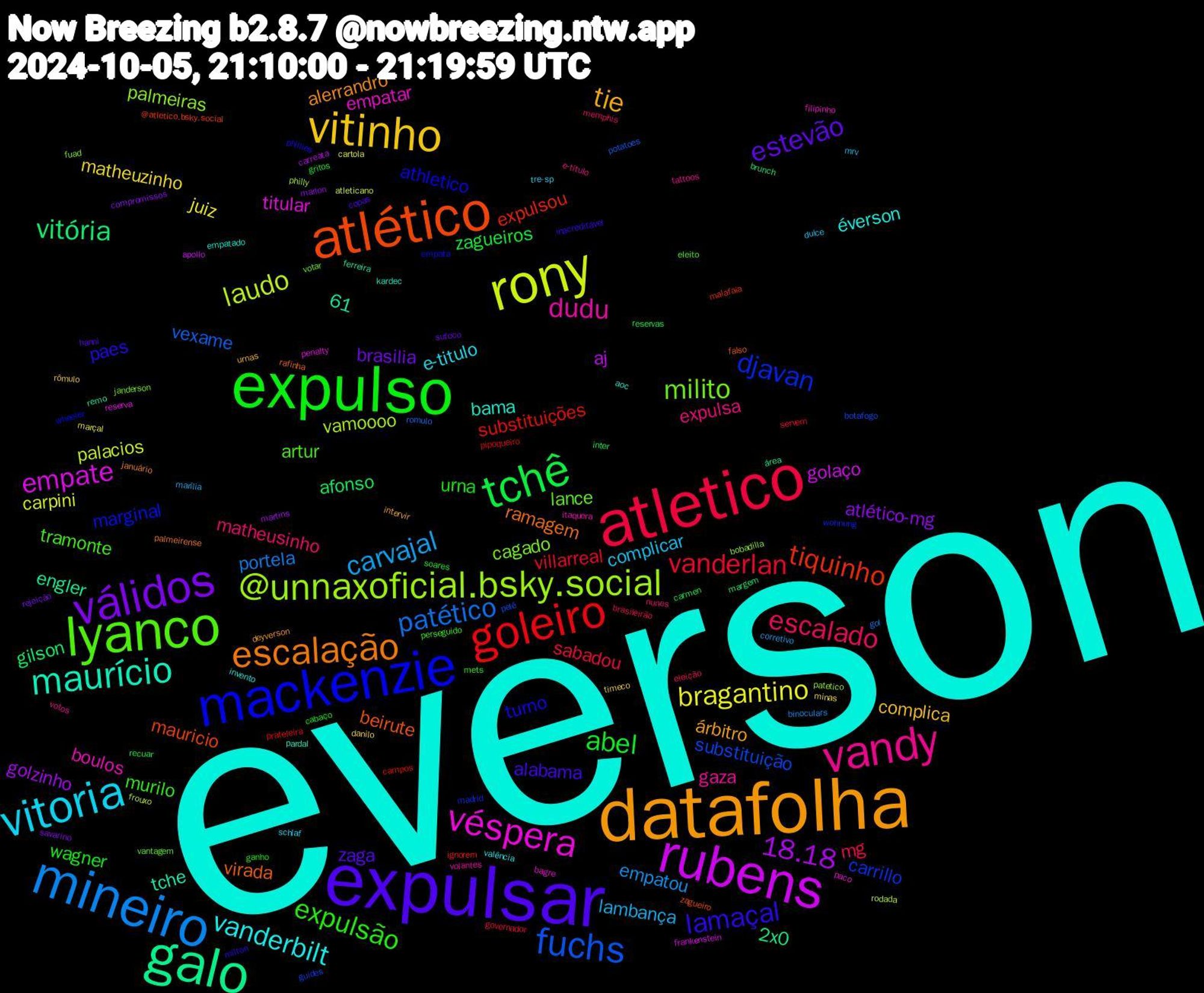 Word Cloud; its top words (sorted by weighted frequency, descending):  everson, datafolha, expulsar, expulso, atletico, mineiro, rony, rubens, galo, atlético, mackenzie, lyanco, vandy, vitoria, vitinho, válidos, tchê, goleiro, fuchs, @unnaxoficial.bsky.social, véspera, maurício, escalação, lamaçal, expulsão, escalado, carvajal, bragantino, 18.18, vitória, tiquinho, djavan, milito, dudu, vanderbilt, tie, estevão, abel, vanderlan, patético, laudo, empate, virada, turno, tramonte, expulsa, complicar, matheuzinho, atlético-mg, afonso, substituições, substituição, palmeiras, empatar, bama, alerrandro, alabama, urna, mg, empatou, carpini, aj, 2x0, mauricio, marginal, lance, gaza, e-titulo, complica, brasilia, 61, zagueiros, villarreal, vexame, vamoooo, titular, tche, ramagem, paes, murilo, matheusinho, lambança, juiz, golzinho, gilson, expulsou, carrillo, cagado, boulos, éverson, árbitro, zaga, wagner, sabadou, portela, palacios, golaço, engler, beirute, athletico, artur, votos, tre-sp, timeco, savarino, reservas, pipoqueiro, pelé, patetico, paco, kardec, januário, inacreditável, ganho, eleição, corretivo, cartola, carreata, brunch, @atletico.bsky.social, wohnung, votar, volantes, valência, urnas, sufoco, soares, servem, romulo, rodada, reserva, remo, rafinha, phillies, perseguido, nunes, mrv, minas, marlon, inter, ignorem, guides, fuad, filipinho, empatado, deyverson, copas, cabaço, brasileirão, binoculars, atleticano, apollo, área, zagueiro, wheeler, vantagem, tattoos, schlaf, rômulo, rejeição, recuar, prateleira, potatoes, philly, penalty, pardal, palmeirense, milton, mets, memphis, marília, marçal, martins, margem, malafaia, madrid, janderson, itaquera, invento, intervir, hanni, gritos, governador, gol, frouxo, frankenstein, ferreira, falso, empata, eleito, e-título, dulce, danilo, compromissos, carmen, campos, botafogo, bobadilla, bagre, aoc