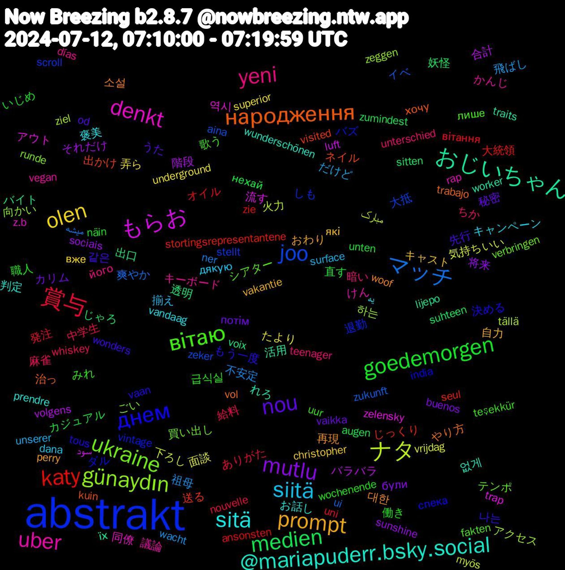 Word Cloud; its top words (sorted by weighted frequency, descending):  abstrakt, ukraine, uber, sitä, prompt, nou, goedemorgen, 賞与, マッチ, ナタ, もらお, おじいちゃん, народження, днем, вітаю, yeni, siitä, olen, mutlu, medien, katy, joo, günaydın, denkt, @mariapuderr.bsky.social, 대한, 같은, 職人, 給料, 祖母, 気持ちいい, 合計, 出口, 出かけ, バズ, テンポ, かんじ, یه, які, потім, нехай, вітання, zukunft, ziel, zelensky, worker, vol, vaan, uur, unterschied, unserer, underground, sociais, sitten, seul, scroll, runde, rap, prendre, perry, od, näin, nouvelle, ner, myös, luft, lijepo, kuin, india, fakten, días, dana, christopher, buenos, augen, ansonsten, aina, 하는, 역시, 없게, 소설, 나는, 급식실, 麻雀, 飛ばし, 面談, 階段, 透明, 送る, 退勤, 買い出し, 議論, 褒美, 自力, 秘密, 直す, 発注, 爽やか, 火力, 流す, 活用, 治っ, 決める, 歌う, 暗い, 揃え, 弄ら, 将来, 妖怪, 大統領, 大抵, 向かい, 同僚, 判定, 再現, 先行, 働き, 中学生, 不安定, 下ろし, バラバラ, バイト, ネイル, ダル, シアター, キーボード, キャンペーン, キャスト, カリム, カジュアル, オイル, イベ, アクセス, アウト, れろ, やり方, もう一度, みれ, ちか, だけど, たより, それだけ, じゃろ, じっくり, しも, ごい, けん, お話し, おわり, うた, いじめ, ありがた, میشه, مبارک, سود, їх, хочу, спека, лише, його, дякую, вже, були, zumindest, zie, zeker, zeggen, z.b, wunderschönen, woof, wonders, wochenende, whiskey, wacht, vrijdag, volgens, voix, visited, vintage, verbringen, vegan, vandaag, vakantie, vaikka, unten, uni, ui, tällä, trap, traits, trabajo, tous, teşekkür, teenager, surface, superior, sunshine, suhteen, stortingsrepresentantene, stellt