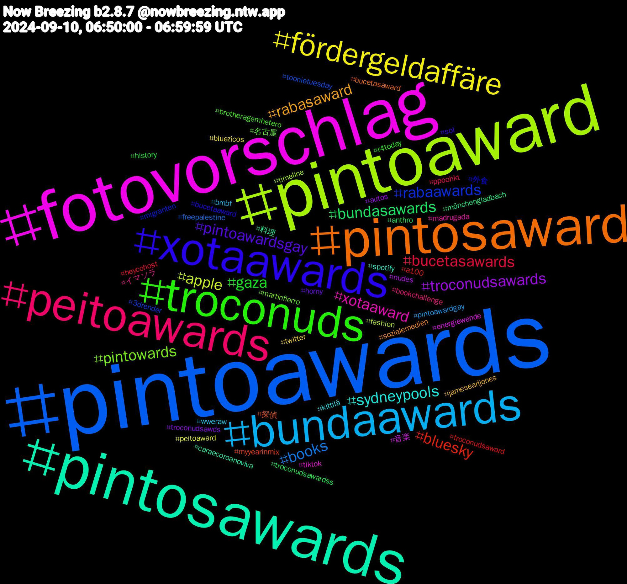 Hashtag Cloud; its hashtagged words/phrases (sorted by weighted frequency, descending):  pintoawards, pintoaward, fotovorschlag, pintosawards, pintosaward, xotaawards, troconuds, peitoawards, bundaawards, fördergeldaffäre, troconudsawards, bundasawards, bluesky, rabaawards, pintowards, xotaaward, sydneypools, rabasaward, pintoawardsgay, gaza, bucetasawards, books, apple, 音楽, 料理, 探偵, 外食, 名古屋, イマソラ, wweraw, twitter, troconudsawds, troconudsawardss, troconudsaward, toonietuesday, timeline, tiktok, spotify, sozialemedien, sol, r4today, ppoohkt, pintoawardgay, peitoaward, nudes, mönchengladbach, myyearinmix, migranten, martinfierro, madrugada, kittilä, jamesearljones, horny, history, heycohost, freepalestine, fashion, energiewende, caraecoroanoviva, bucetasaward, bucetaaward, brotheragemhetero, bookchallenge, bmbf, bluezicos, autos, anthro, a100, 3drender