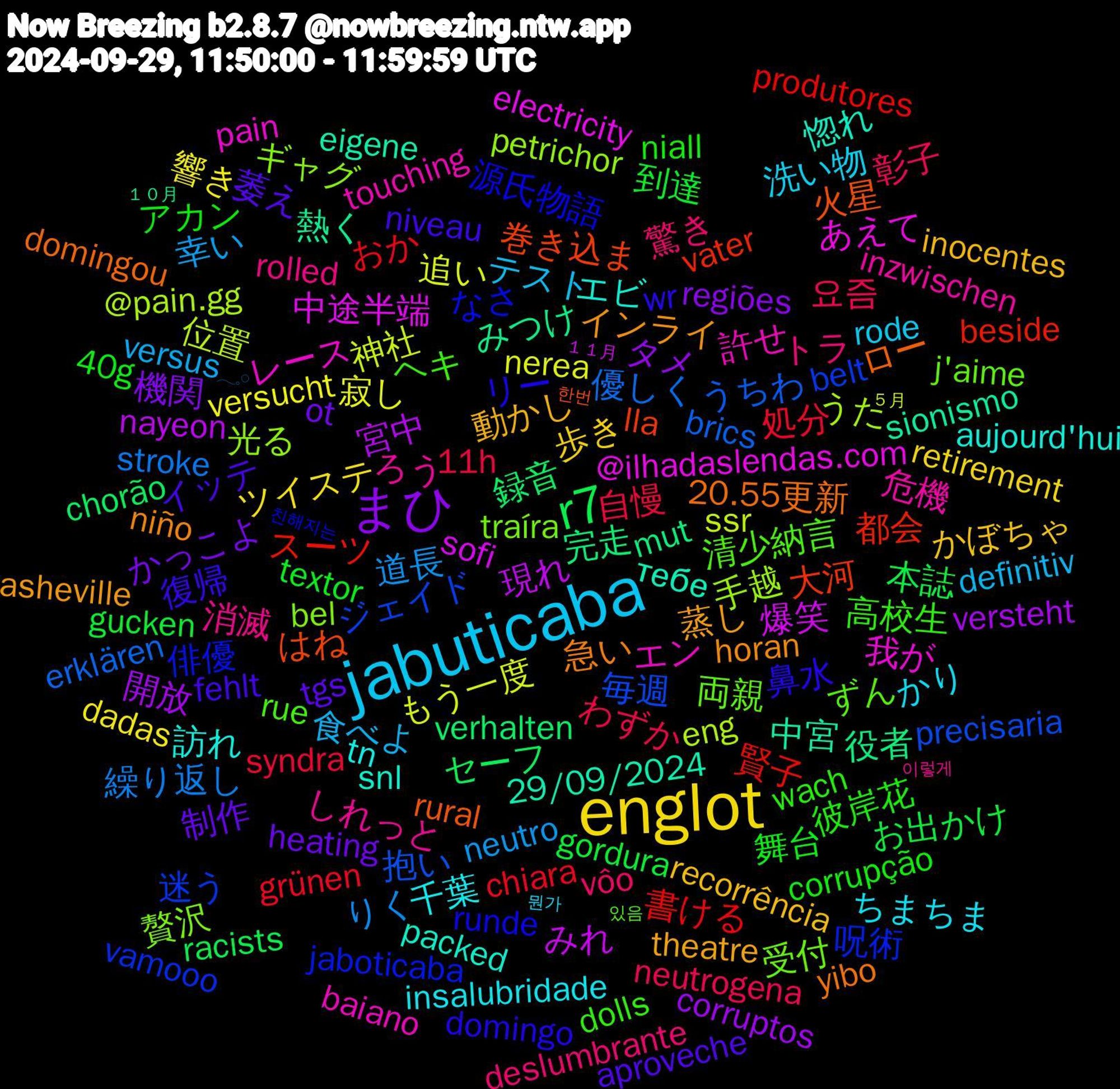 Word Cloud; its top words (sorted by weighted frequency, descending):  jabuticaba, englot, まひ, r7, 賢子, 毎週, 光る, レース, snl, horan, fehlt, corrupção, 요즘, 道長, 追い, 現れ, 役者, 巻き込ま, 俳優, 両親, ろう, ちまちま, recorrência, ot, gordura, chiara, brics, @pain.gg, @ilhadaslendas.com, 29/09/2024, 20.55更新, 鼻水, 高校生, 驚き, 食べよ, 響き, 開放, 録音, 都会, 迷う, 贅沢, 許せ, 訪れ, 蒸し, 萎え, 舞台, 自慢, 繰り返し, 神社, 爆笑, 熱く, 火星, 源氏物語, 清少納言, 消滅, 洗い物, 歩き, 機関, 本誌, 書ける, 抱い, 手越, 我が, 惚れ, 急い, 復帰, 彼岸花, 彰子, 幸い, 寂し, 宮中, 完走, 大河, 呪術, 受付, 危機, 千葉, 動かし, 制作, 到達, 処分, 優しく, 位置, 中途半端, 中宮, ロー, リー, ヘキ, トラ, テスト, ツイステ, タメ, セーフ, スーツ, ジェイド, ギャグ, エン, エビ, インライ, イッテ, アカン, わずか, りく, もう一度, みれ, みつけ, はね, なさ, ずん, しれっと, かり, かぼちゃ, かっこよ, お出かけ, おか, うちわ, うた, あえて, тебе, yibo, wr, wach, vôo, versus, versucht, versteht, verhalten, vater, vamooo, traíra, touching, tn, theatre, tgs, textor, syndra, stroke, ssr, sofi, sionismo, rural, runde, rue, rolled, rode, retirement, regiões, racists, produtores, precisaria, petrichor, pain, packed, niño, niveau, niall, neutrogena, neutro, nerea, nayeon, mut, lla, jaboticaba, j'aime, inzwischen, insalubridade, inocentes, heating, gucken, grünen, erklären, eng, electricity, eigene, domingou, domingo, dolls, deslumbrante, definitiv, dadas, corruptos, chorão, beside, belt, bel, baiano, aujourd'hui, asheville, aproveche, 40g, 11h, 𓂃𓈒𓏸, ５月, １１月, １０月, 한번, 친해지는, 있음, 이렇게, 뭔가