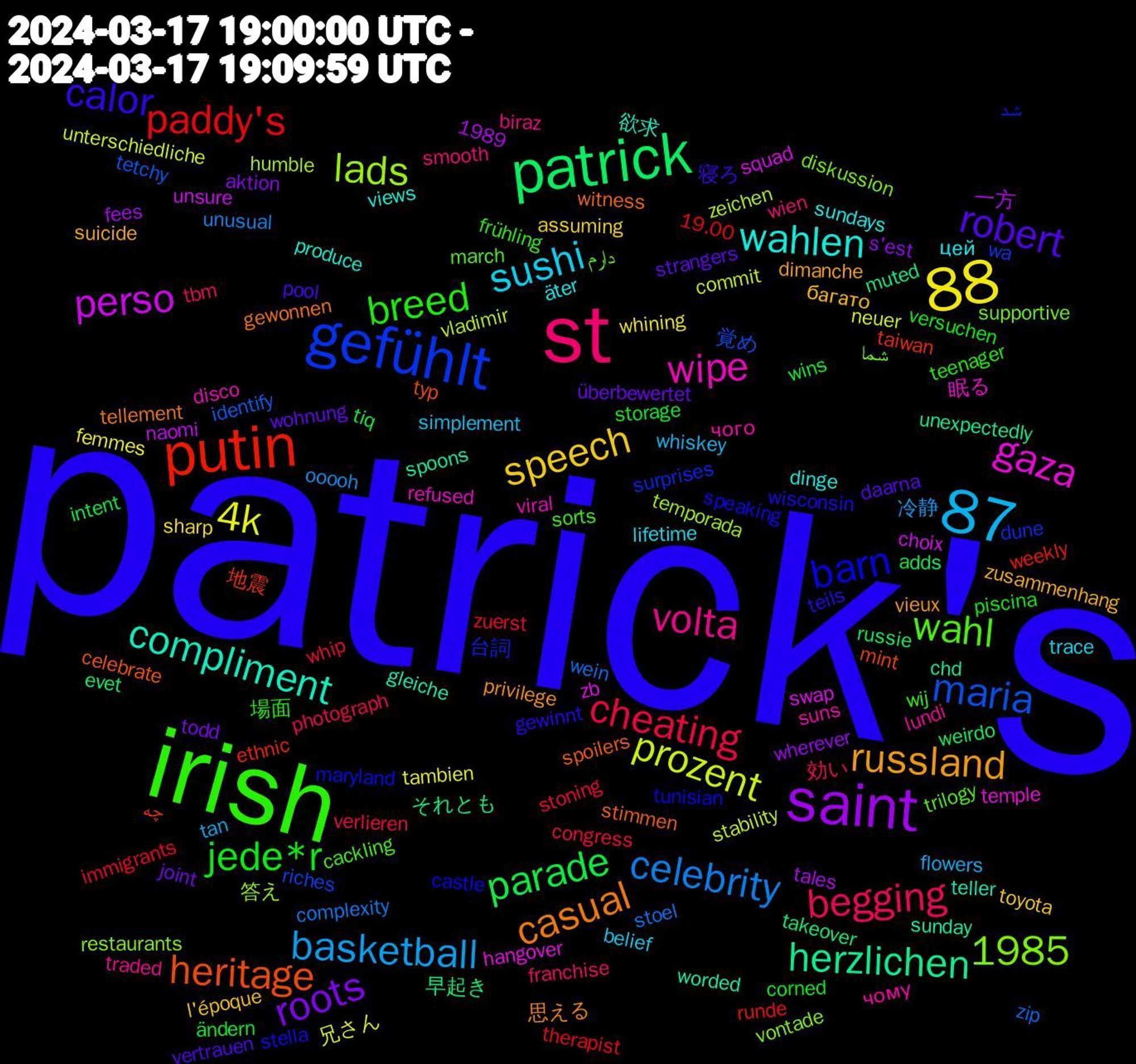 Word Cloud; its top words (sorted by weighted frequency, descending):  patrick's, irish, st, saint, patrick, 87, putin, gefühlt, 88, wipe, wahlen, russland, robert, jede*r, cheating, celebrity, prozent, perso, herzlichen, heritage, barn, wahl, volta, sushi, speech, roots, parade, paddy's, maria, lads, gaza, compliment, casual, calor, breed, begging, basketball, 4k, 1985, 早起き, 地震, 台詞, شما, чого, äter, zusammenhang, wohnung, wins, whip, wein, vladimir, swap, sunday, stimmen, stella, sorts, smooth, simplement, sharp, s'est, russie, runde, riches, restaurants, refused, produce, privilege, pool, piscina, photograph, ooooh, neuer, naomi, muted, mint, maryland, march, lundi, lifetime, l'époque, joint, intent, immigrants, identify, humble, hangover, gleiche, gewonnen, gewinnt, frühling, franchise, flowers, femmes, fees, evet, ethnic, dune, diskussion, disco, dinge, dimanche, daarna, corned, congress, complexity, commit, choix, chd, celebrate, castle, cackling, biraz, belief, assuming, aktion, adds, 1989, 19.00, 覚め, 答え, 眠る, 欲求, 思える, 寝ろ, 場面, 効い, 冷静, 兄さん, 一方, それとも, چه, شد, دارم, чому, цей, багато, überbewertet, ändern, zuerst, zip, zeichen, zb, worded, witness, wisconsin, wij, wien, whiskey, whining, wherever, weirdo, weekly, wa, vontade, viral, views, vieux, vertrauen, versuchen, verlieren, unusual, unterschiedliche, unsure, unexpectedly, typ, tunisian, trilogy, traded, trace, toyota, todd, tiq, therapist, tetchy, temporada, temple, teller, tellement, teils, teenager, tbm, tan, tambien, tales, takeover, taiwan, surprises, supportive, suns, sundays, suicide, strangers, storage, stoning, stoel, stability, squad, spoons, spoilers, speaking