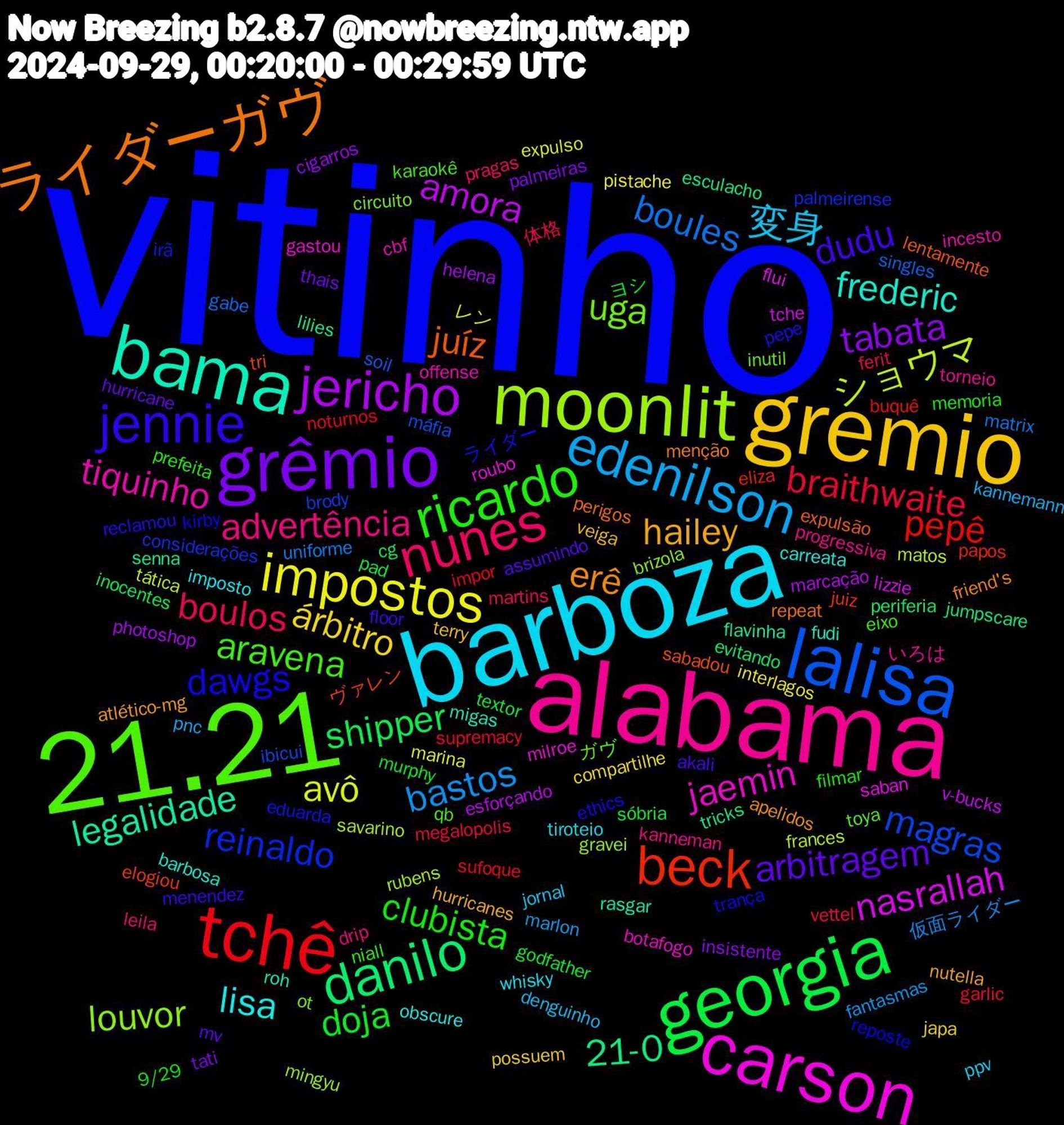 Word Cloud; its top words (sorted by weighted frequency, descending):  vitinho, 21.21, alabama, barboza, gremio, grêmio, georgia, tchê, lalisa, moonlit, carson, bama, ライダーガヴ, jennie, ricardo, nunes, edenilson, impostos, jericho, danilo, beck, reinaldo, uga, tiquinho, lisa, hailey, arbitragem, doja, braithwaite, boules, ショウマ, nasrallah, legalidade, juíz, dawgs, aravena, advertência, 変身, árbitro, tabata, shipper, pepê, magras, louvor, jaemin, frederic, erê, dudu, clubista, boulos, bastos, avô, amora, 21-0, ヴァレン, ライダー, ガヴ, いろは, whisky, veiga, thais, textor, supremacy, singles, savarino, saban, rasgar, perigos, pepe, niall, leila, kannemann, interlagos, helena, evitando, eliza, considerações, circuito, cbf, carreata, atlético-mg, assumindo, ヨシ, vettel, uniforme, tática, tche, senna, sabadou, reposte, qb, progressiva, ppv, possuem, palmeiras, pad, noturnos, máfia, mingyu, milroe, migas, menção, menendez, memoria, martins, marlon, marina, marcação, jumpscare, juiz, irã, inutil, incesto, imposto, hurricanes, hurricane, godfather, garlic, gabe, frances, flui, flavinha, expulsão, ethics, eixo, drip, denguinho, compartilhe, cigarros, cg, buquê, brody, brizola, botafogo, barbosa, apelidos, akali, 9/29, 体格, 仮面ライダー, レン, v-bucks, tricks, tri, trança, toya, torneio, tiroteio, terry, tati, sóbria, sufoque, soil, rubens, roubo, roh, repeat, reclamou, prefeita, pragas, pnc, pistache, photoshop, periferia, papos, palmeirense, ot, offense, obscure, nutella, mv, murphy, megalopolis, matrix, matos, lizzie, lilies, lentamente, kirby, karaokê, kanneman, jornal, japa, insistente, inocentes, impor, ibicui, gravei, gastou, fudi, friend's, floor, filmar, ferit, fantasmas, expulso, esforçando, esculacho, elogiou, eduarda