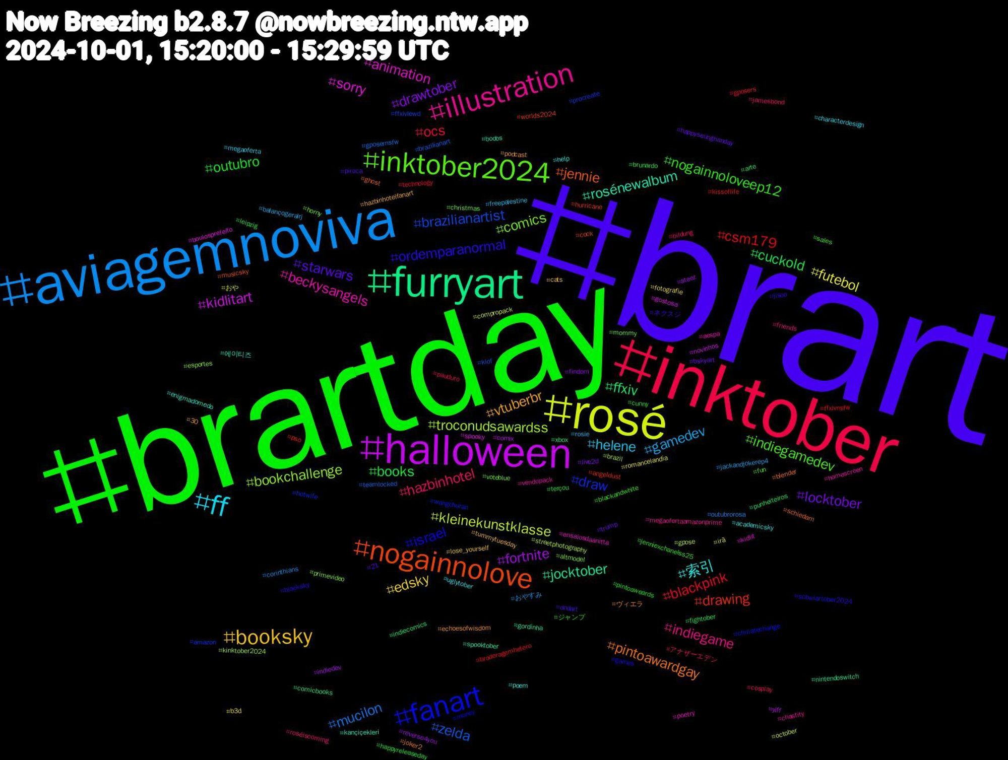 Hashtag Cloud; its hashtagged words/phrases (sorted by weighted frequency, descending):  brart, brartday, inktober, aviagemnoviva, rosé, halloween, furryart, nogainnolove, fanart, inktober2024, illustration, ff, booksky, locktober, books, blackpink, zelda, troconudsawardss, sorry, rosénewalbum, pintoawardgay, ordemparanormal, nogainnoloveep12, hazbinhotel, gamedev, futebol, fortnite, ffxiv, drawing, draw, comics, beckysangels, 索引, vtuberbr, starwars, outubro, ocs, mucilon, kleinekunstklasse, kidlitart, jocktober, jennie, israel, indiegamedev, indiegame, helene, edsky, drawtober, cuckold, csm179, brazilianartist, bookchallenge, animation, 에이티즈, ヴィエラ, ネクスジ, ジャンプ, アナザーエデン, おやすみ, おや, yiff, xbox, worlds2024, wangchuran, voteblue, vendopack, uglytober, tummytuesday, trump, terçou, technology, teamlocked, streetphotography, spooky, spooktober, schiedam, scbwiartober2024, sales, roséiscoming, rosie, romancelandia, reverse4you, punheiteiros, pso, procreate, primevideo, poetry, poem, podcast, piroca, pintoaweards, pauduro, outubrorosa, october, novinhos, nintendoswitch, musicsky, money, mommy, megaofertaamazonprime, megaoferta, lose_yourself, live2d, leipzig, kissoflife, kiof, kinktober2024, kidlit, kançiçekleri, joker2, jisoo, jenniexchanelss25, jamesbond, jackandjokerep4, irã, indiedev, indiecomics, hurricane, hotwife, horny, homescreen, help, hazbinhotelfanart, happyseunghanday, happyreleaseday, gposers, gposernsfw, gpose, gostosa, gordinha, ghost, games, fun, friends, freepalestine, fotografie, findom, fightober, ffxivnsfw, ffxivlewd, esportes, ensaiosdaanitta, enigmadomedo, echoesofwisdom, dndart, cunny, cosplay, corinthians, compropack, comix, comicbooks, cock, climatechange, christmas, chastity, characterdesign, cats, bskyart, brunardo, broderagemhetero, brazilianart, brazil, boulosprefeito, boobs, blender, blacksky, blackandwhite, bildung, balançogeralrj, b3d, ateez, arte, angeldust, amazon, altmodel, aespa, academicsky, 30, 21