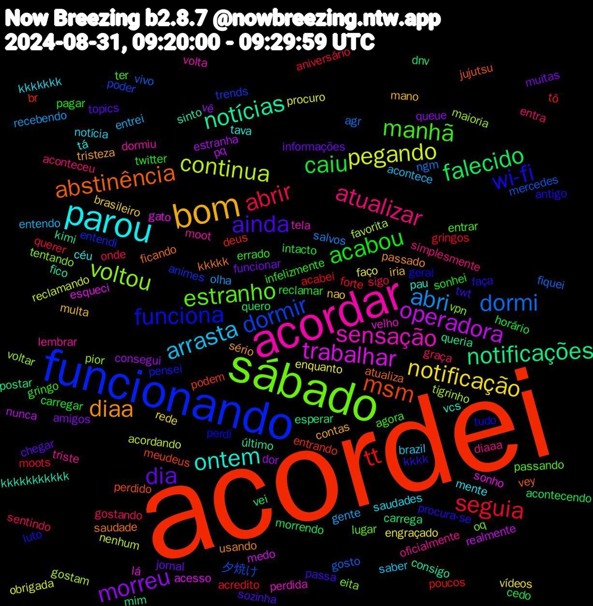 Word Cloud; its top words (sorted by weighted frequency, descending):  acordei, funcionando, sábado, acordar, parou, bom, dia, caiu, seguia, dormi, continua, trabalhar, notícias, abstinência, wi-fi, manhã, atualizar, arrasta, notificação, morreu, falecido, tt, dormir, voltou, sensação, ontem, diaa, ainda, acabou, abrir, abri, pegando, operadora, notificações, msm, funciona, estranho, triste, saudades, multa, funcionar, cedo, acredito, vivo, tigrinho, sonho, sinto, saudade, procura-se, gringo, graça, entrei, enquanto, consegui, carrega, br, animes, vpn, volta, tá, tristeza, topics, reclamar, querer, ngm, nenhum, medo, kimi, jujutsu, geral, entrar, diaaa, brazil, brasileiro, amigos, acontecendo, acabei, 夕焼け, voltar, velho, vcs, usando, twt, twitter, sentindo, recebendo, procuro, pq, postar, podem, pensei, oq, moot, mente, mano, jornal, intacto, forte, fiquei, favorita, esqueci, consigo, atualiza, antigo, agora, aconteceu, acontece, vídeos, vê, vei, tô, trends, tentando, tela, tava, sério, sozinha, sonhei, sigo, salvos, reclamando, realmente, queria, perdido, perdi, passando, oficialmente, notícia, nao, muitas, morrendo, moots, mercedes, maioria, lá, kkkkkkkkkkk, kkkkk, kkkk, infelizmente, gostando, gente, faço, estranha, esperar, entrando, entendi, eita, dormiu, céu, contas, chegar, carregar, aniversário, agr, acordando, acesso, último, vey, tudo, ter, simplesmente, saber, rede, queue, quero, poucos, poder, pior, perdida, pau, passado, passa, pagar, onde, olha, obrigada, nunca, mim, meudeus, luto, lugar, lembrar, kkkkkkk, iria, informações, horário, gringos, gosto, gostam, gato, fico, ficando, faça, errado, entra, entendo, engraçado, dor, dnv, deus