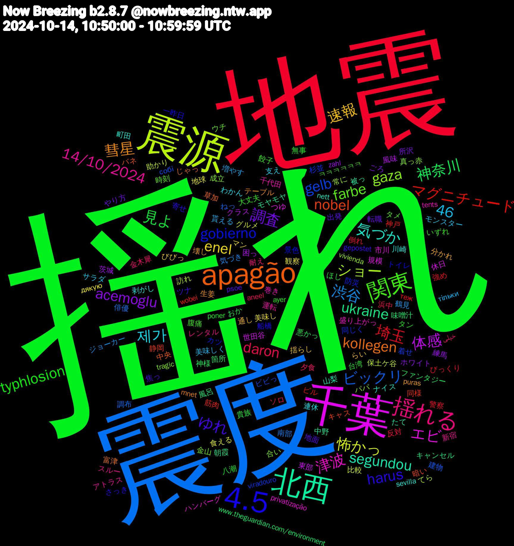 Word Cloud; its top words (sorted by weighted frequency, descending):  揺れ, 地震, 震度, 震源, 千葉, 北西, apagão, 4.5, 関東, 揺れる, enel, acemoglu, 神奈川, マグニチュード, gelb, gaza, 津波, 気づか, 彗星, ゆれ, typhlosion, daron, 渋谷, 怖かっ, 体感, ukraine, nobel, gobierno, farbe, 46, 14/10/2024, 제가, 速報, 調査, 見よ, 埼玉, ビックリ, ショー, エビ, segundou, kollegen, harus, 餃子, 金木犀, 貰える, 観察, 茨城, 箇所, 筋肉, 杉並, 成立, 巻き, 川崎, 壊し, 地面, 台湾, 反対, 南部, 助かり, 世田谷, モヤモヤ, バネ, トイレ, タメ, スルー, サラダ, びびっ, ごろ, おか, теж, собі, vivienda, privatização, nett, mnet, gepostet, ayer, aneel, 鶴見, 食える, 風味, 風呂, 静岡, 防災, 金山, 運転, 連休, 通し, 転職, 貴族, 警察, 調布, 訪れ, 規模, 被っ, 草加, 船橋, 腹痛, 耐え, 美味しく, 美味し, 練馬, 神様, 神戸, 着せ, 真っ赤, 盛り上がっ, 町田, 生姜, 焦っ, 無事, 浜中, 気づき, 比較, 東部, 朝霞, 暗い, 景色, 時刻, 新宿, 支え, 揺らし, 所沢, 悪かっ, 強め, 建物, 常に, 市川, 山梨, 富津, 寄せ, 大丈夫, 夕食, 増やす, 地球, 困っ, 味噌汁, 同様, 同じく, 合い, 千代田, 剥がし, 分かれ, 出発, 八潮, 倒れ, 俳優, 保土ケ谷, 休日, 中野, 中央, 一昨日, ㅋㅋㅋㅋㅋㅋ, レンタル, モンスター, マン, ホワイト, ファンタジー, ビル, ビビっ, パパ, ハンバーグ, ナイス, テーブル, ツナ, タン, ソロ, ジョーカー, グルメ, クラス, キャンセル, キャス, カツ, ウチ, アトラス, わかん, らい, やり方, ほし, びっくり, ねっ, てら, つゆ, たて, じゃっ, さっき, いずれ, خیلی, тільки, дякую, zahl, www.theguardian.com/environment, wobei, viradouro, tragic, tents, sevilla, puras, psoe, poner