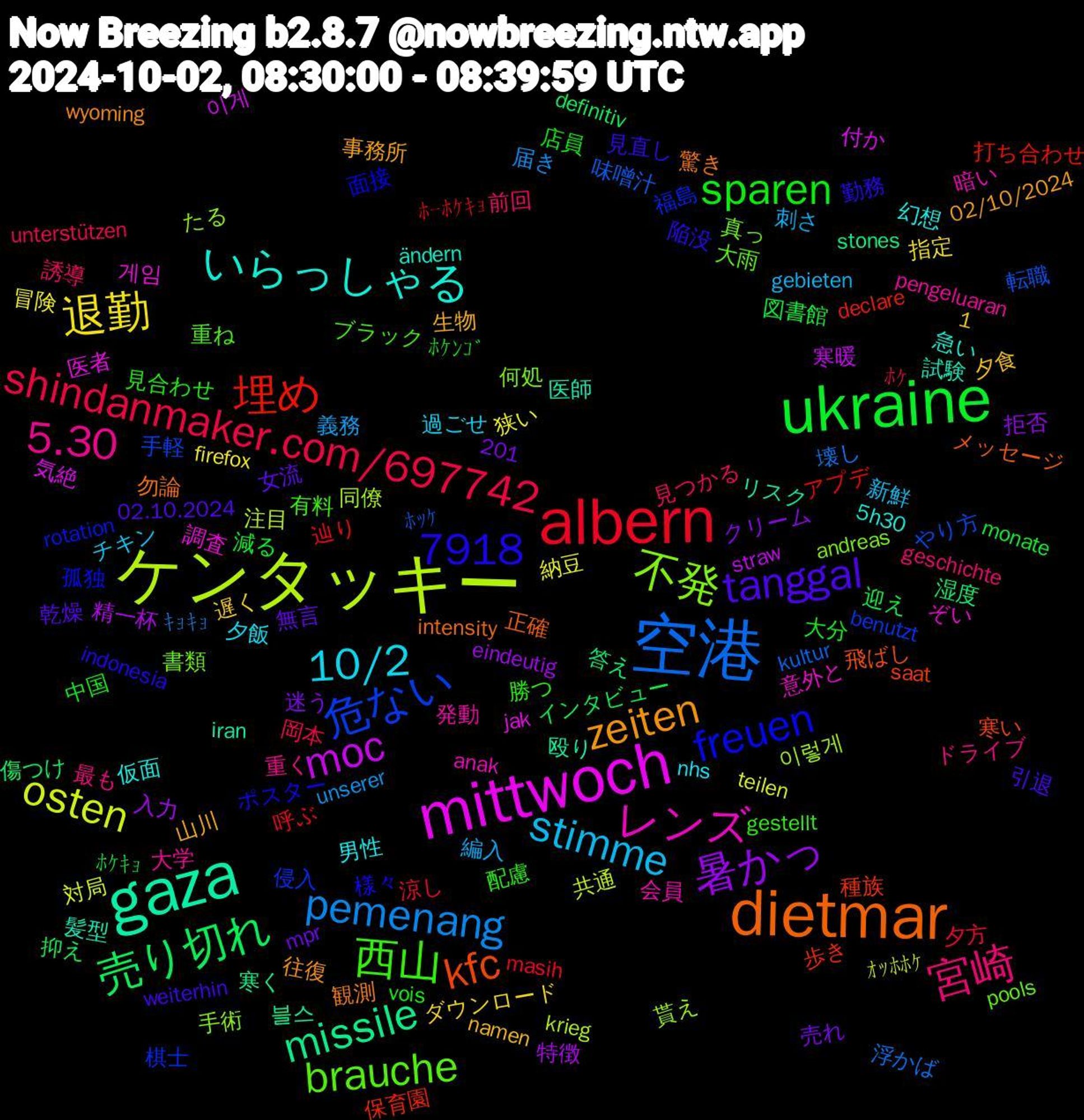 Word Cloud; its top words (sorted by weighted frequency, descending):  ukraine, albern, 空港, ケンタッキー, mittwoch, gaza, dietmar, 西山, 宮崎, stimme, 7918, 退勤, 暑かっ, 売り切れ, 埋め, 危ない, 不発, レンズ, いらっしゃる, zeiten, tanggal, sparen, shindanmaker.com/697742, pemenang, osten, moc, missile, kfc, freuen, brauche, 5.30, 10/2, ﾎｹｷｮ, ﾎｰﾎｹｷｮ, ﾎｯｹ, 이렇게, 게임, 髪型, 驚き, 陥没, 配慮, 誘導, 編入, 狭い, 特徴, 湿度, 歩き, 棋士, 書類, 暗い, 幻想, 山川, 女流, 大分, 夕方, 壊し, 共通, 付か, リスク, メッセージ, ポスター, ブラック, ドライブ, チキン, ダウンロード, クリーム, インタビュー, アプデ, やり方, たる, ぞい, ändern, wyoming, weiterhin, vois, unterstützen, unserer, teilen, straw, stones, saat, rotation, pools, pengeluaran, nhs, namen, mpr, monate, masih, kultur, krieg, jak, iran, intensity, indonesia, gestellt, geschichte, gebieten, firefox, eindeutig, definitiv, declare, benutzt, andreas, anak, 5h30, 1,201, 02/10/2024, 02.10.2024, ﾎｹﾝｺﾞ, ﾎｹ, ｷｮｷｮ, ｵｯﾎﾎｹ, 이게, 블스, 飛ばし, 面接, 重ね, 重く, 過ごせ, 遅く, 迷う, 迎え, 辿り, 転職, 貰え, 調査, 試験, 観測, 見直し, 見合わせ, 見つかる, 義務, 納豆, 精一杯, 答え, 種族, 福島, 真っ, 発動, 男性, 生物, 無言, 減る, 涼し, 浮かば, 注目, 気絶, 殴り, 正確, 様々, 有料, 最も, 新鮮, 指定, 拒否, 抑え, 打ち合わせ, 手軽, 手術, 意外と, 急い, 往復, 引退, 店員, 岡本, 届き, 対局, 寒暖, 寒く, 寒い, 孤独, 大雨, 大学, 夕飯, 夕食, 売れ, 図書館, 呼ぶ, 味噌汁, 同僚, 医者, 医師, 勿論, 勤務, 勝つ, 前回, 刺さ, 冒険, 入力, 傷つけ, 保育園, 侵入, 何処, 会員, 仮面, 事務所, 乾燥, 中国, 上司