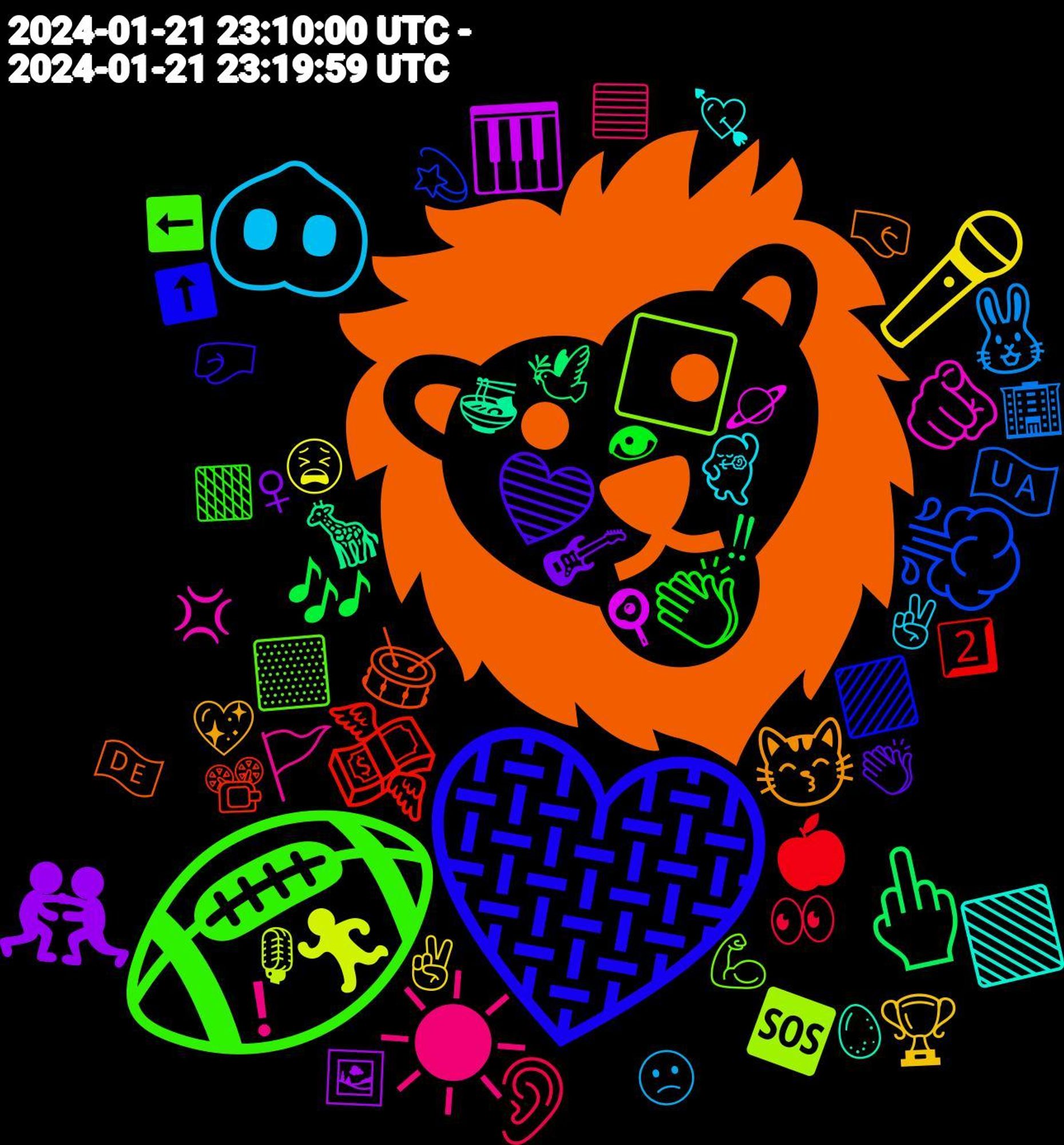 Emoji Cloud; its emojis (sorted by weighted frequency, descending):  🦁, 🩶, 🏈, ☀, 🐽, 🎤, 🤼, 🖕, 💸, 💨, ⬜, 🫵, 🟩, 😽, 💙, 👏, 👂, 🐰, 🏃‍♀️, 🎹, 🦒, 🥁, 🟪, 🟨, 🚩, 💃, 🏆, 🎸, 🎶, 🍎, 🇺🇦, 🆘, 🪐, 🥚, 🤜, 🤛, 🟧, 🟦, 🙁, 😫, 🖼️, 🕊️, 📽️, 💫, 💪🏻, 💢, 💘, 💖, 👏🏽, 👁, 👀, 🏢, 🎙️, 🍳, 🍜, 🇩🇪, ⬆️, ⬅️, ❗, ✌🏽, ✌, ♀, ‼, 2️⃣