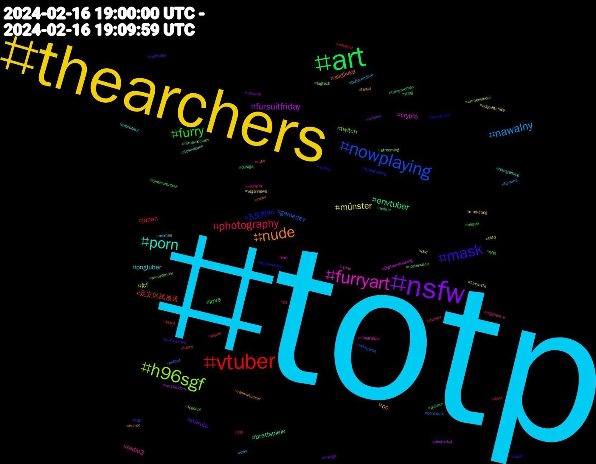 Hashtag Cloud; its hashtagged words/phrases (sorted by weighted frequency, descending):  totp, thearchers, nsfw, art, vtuber, nowplaying, h96sgf, furryart, porn, nude, mask, furry, photography, nawalny, münster, fursuitfriday, envtuber, 足立区民放送, 五反野fm, twitch, radio3, pngtuber, oc, naruto, love, japan, gamedev, fcf, crypto, brettspiele, avdiivka, zendamateur, wirsindmehr, vtubers, vsky, vegannews, ukraine, ttrpg, texas, tdgr, streaming, sony, retrogaming, radioamateur, ptacciproua, politics, pnpde, pi4dec, pi4d, photochat, opensource, news, navalny, mrnavaccines, monster, memes, marketing, manga, luisteramateur, lol, indiegame, immerwieder, illustration, ifollowback, humor, haha, h96, fyp, fursona, furrynsfw, furryfandom, funnymemes, funny, fridayfeeling, fogospt, feet, febrooary, fanart, fallfriday, elezen, dordt, dordrecht, dnd, digitalmarketing, dieliga, cute, blockchain, bigtech, bigpharma, believeinfilm, aufgehtshaie, artwork, anime, amateur