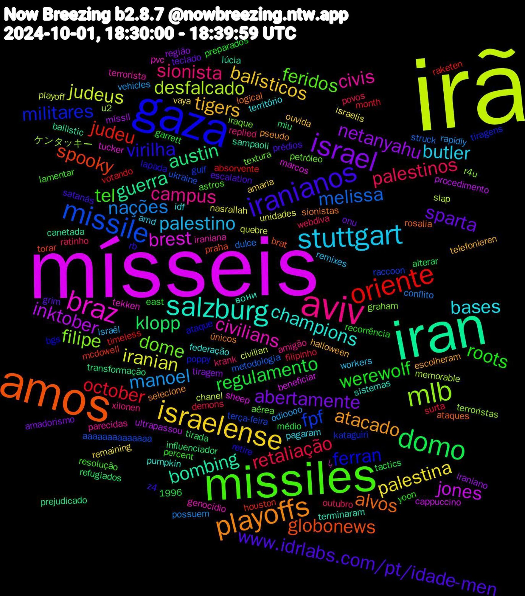 Word Cloud; its top words (sorted by weighted frequency, descending):  irã, mísseis, iran, amos, gaza, missiles, aviv, stuttgart, israelense, israel, domo, oriente, missile, mlb, braz, salzburg, playoffs, iranianos, roots, palestinos, manoel, iranian, inktober, austin, spooky, militares, dome, civis, bases, tigers, sparta, regulamento, october, melissa, desfalcado, brest, bombing, alvos, virilha, tel, sionista, palestino, palestina, netanyahu, klopp, judeu, fpf, filipe, civilians, champions, atacado, www.idrlabs.com/pt/idade-men, werewolf, retaliação, nações, judeus, jones, guerra, globonews, ferran, feridos, campus, butler, balísticos, abertamente, votando, ukraine, u2, tucker, terminaram, sionistas, rb, percent, outubro, odioooo, nasrallah, míssil, miu, mcdowell, kataguiri, iraque, iraniana, idf, halloween, grim, garrett, filipinho, dulce, chanel, beneficiar, ballistic, ataques, ataque, astros, xilonen, workers, vaya, tiragem, tirada, timeless, terça-feira, terroristas, tekken, sistemas, selecione, satanás, recorrência, ratinho, rapidly, quebre, procedimento, prejudicado, praha, poppy, petróleo, parecidas, pagaram, ouvida, onu, médio, month, metodologia, memorable, marcos, lúcia, logical, lapada, lamentar, krank, israël, israelis, iraniano, influenciador, houston, gulf, graham, genocídio, federação, escolheram, escalation, east, demons, conflito, civilian, cappuccino, canetada, brat, bgs, aérea, amigão, amd, amaria, amadorismo, alterar, absorvente, aaaaaaaaaaaaaa, 1996, ケンタッキー, با, вони, únicos, z4, yoon, webdiva, vehicles, unidades, ultrapassou, transformação, torar, tiragens, textura, terrorista, território, telefonieren, teclado, tactics, surta, struck, slap, sheep, sampaoli, rosalia, retire, resolução, replied, remixes, remaining, região, refugiados, raketen, raccoon, r4u, pvc, pumpkin, pseudo, prédios, preparados, povos, possuem, playoff