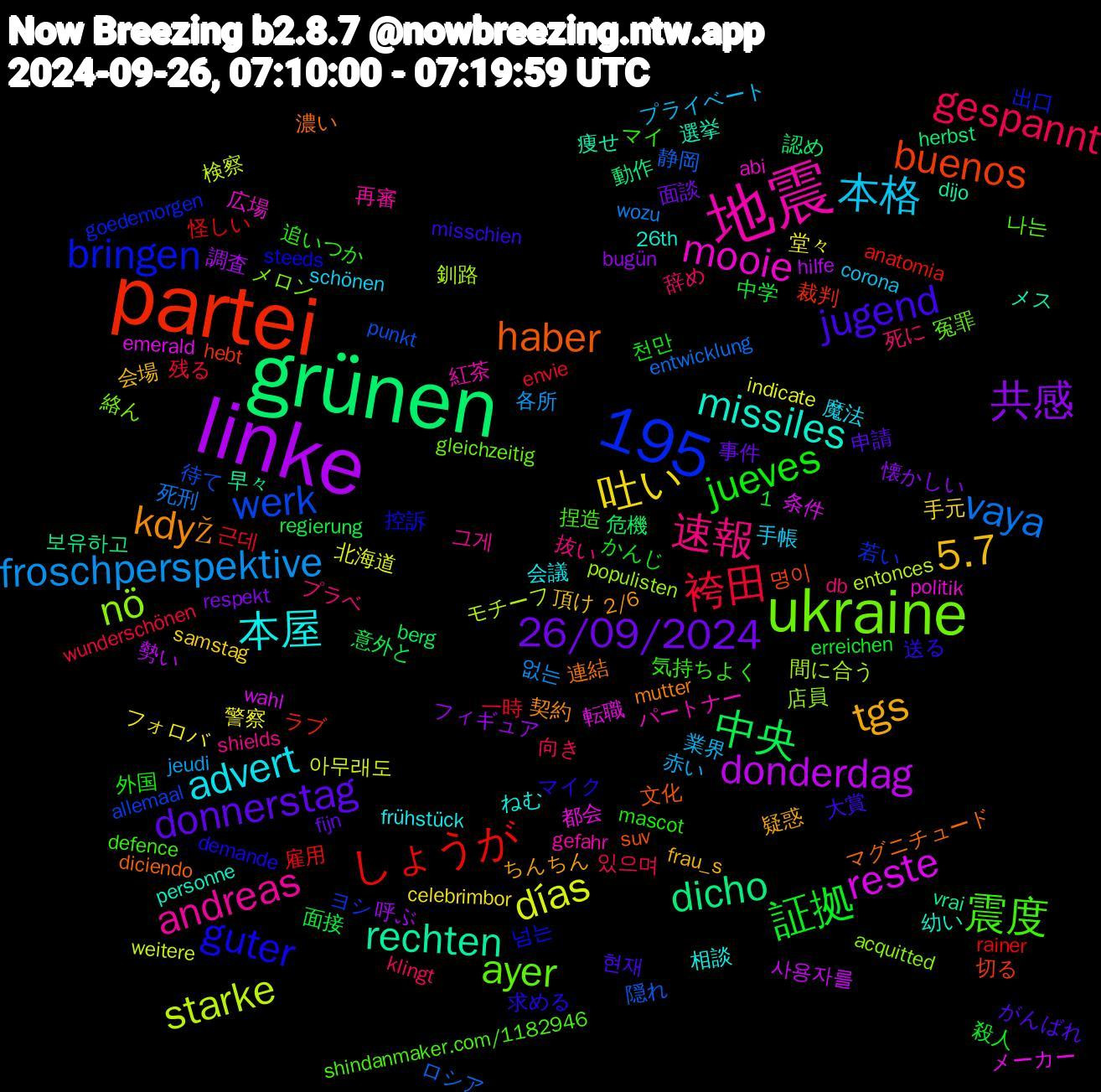 Word Cloud; its top words (sorted by weighted frequency, descending):  linke, grünen, partei, ukraine, 地震, 1,195, 本屋, tgs, donnerstag, 証拠, 袴田, vaya, starke, reste, rechten, haber, guter, 震度, 速報, 本格, 吐い, 共感, 中央, しょうが, werk, nö, mooie, missiles, když, jugend, jueves, gespannt, froschperspektive, días, donderdag, dicho, buenos, bringen, ayer, andreas, advert, 5.7, 26/09/2024, 근데, 静岡, 釧路, 転職, 痩せ, 濃い, 求める, 気持ちよく, 死に, 業界, 堂々, 呼ぶ, 危機, ラブ, ヨシ, メロン, パートナー, ねむ, ちんちん, がんばれ, かんじ, wunderschönen, wozu, weitere, wahl, vrai, suv, steeds, shindanmaker.com/1182946, shields, schönen, samstag, respekt, regierung, rainer, punkt, populisten, politik, personne, mutter, misschien, mascot, klingt, jeudi, indicate, hilfe, herbst, hebt, goedemorgen, gleichzeitig, gefahr, frühstück, frau_s, fijn, erreichen, envie, entwicklung, entonces, emerald, dijo, diciendo, demande, defence, db, corona, celebrimbor, bugün, berg, anatomia, allemaal, acquitted, abi, 26th, 2/6, 현재, 천만, 있으며, 없는, 아무래도, 사용자를, 보유하고, 명이, 넘는, 나는, 그게, 魔法, 頂け, 面談, 面接, 雇用, 隠れ, 間に合う, 都会, 選挙, 連結, 送る, 追いつか, 辞め, 赤い, 警察, 調査, 認め, 裁判, 若い, 絡ん, 紅茶, 相談, 疑惑, 申請, 殺人, 残る, 死刑, 検察, 条件, 早々, 文化, 控訴, 捏造, 抜い, 手帳, 手元, 懐かしい, 意外と, 怪しい, 待て, 店員, 広場, 幼い, 契約, 大賞, 外国, 向き, 各所, 北海道, 勢い, 動作, 切る, 出口, 冤罪, 再審, 会議, 会場, 事件, 中学, 一時, ロシア, モチーフ, メーカー, メス, マグニチュード, マイク, マイ, プラベ, プライベート, フォロバ, フィギュア, ビル