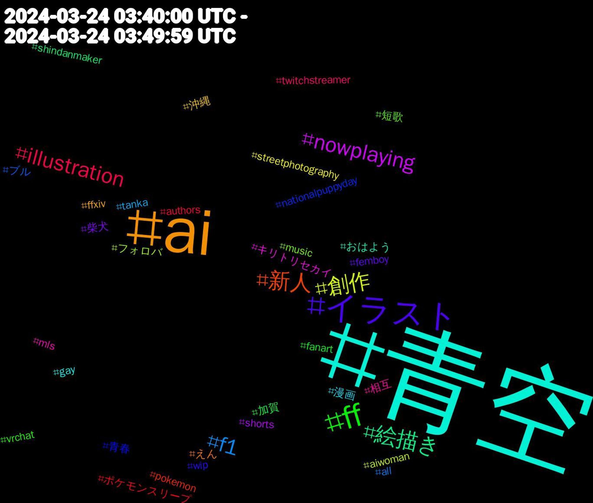 Hashtag Cloud; its hashtagged words/phrases (sorted by weighted frequency, descending):  青空, ai, イラスト, ff, illustration, f1, 創作, nowplaying, 絵描き, 新人, 青春, 短歌, 相互, 漫画, 沖縄, 柴犬, 加賀, ポケモンスリープ, ブル, フォロバ, キリトリセカイ, おはよう, えん, wip, vrchat, twitchstreamer, tanka, streetphotography, shorts, shindanmaker, pokemon, nationalpuppyday, music, mls, gay, ffxiv, femboy, fanart, authors, all, aiwoman