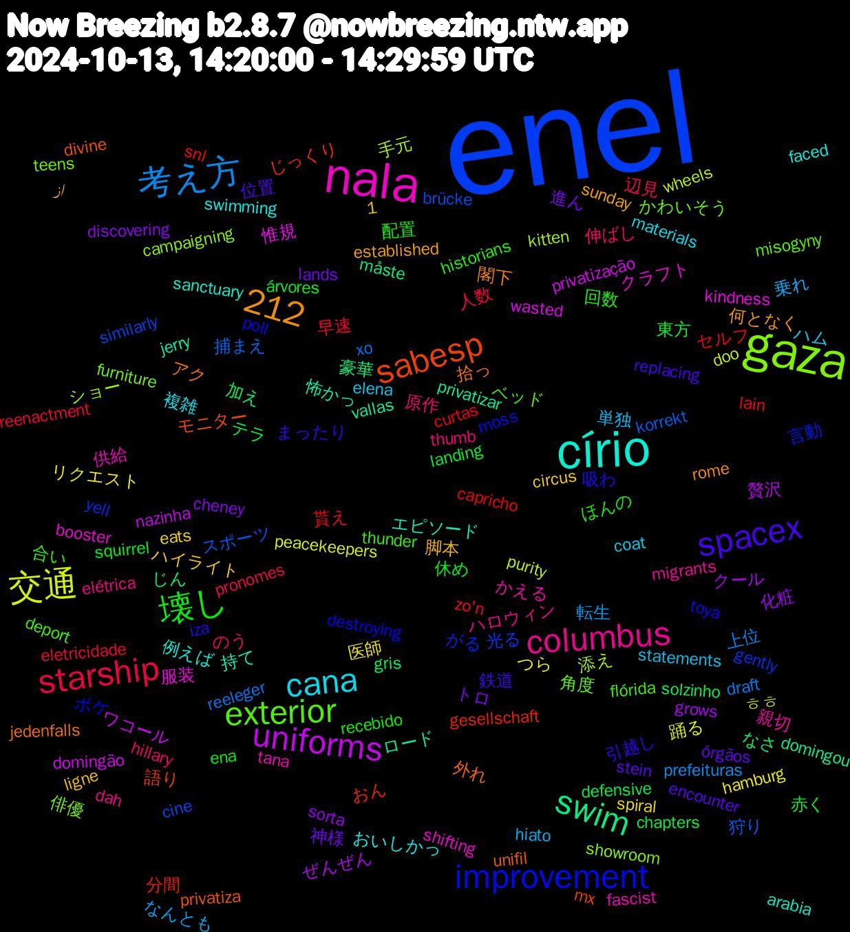 Word Cloud; its top words (sorted by weighted frequency, descending):  enel, gaza, nala, círio, spacex, 壊し, starship, 考え方, 交通, uniforms, swim, sabesp, improvement, exterior, columbus, cana, 1,212, 進ん, 赤く, 貰え, 狩り, 添え, 服装, 持て, 拾っ, 引越し, 回数, 伸ばし, 乗れ, リクエスト, クール, なさ, おん, yell, teens, tana, swimming, sunday, stein, squirrel, reenactment, reeleger, purity, privatização, privatizar, privatiza, poll, flórida, elétrica, elena, eats, discovering, defensive, curtas, cine, campaigning, booster, arabia, 閣下, 鉄道, 配置, 辺見, 転生, 踊る, 贅沢, 豪華, 語り, 言動, 角度, 親切, 複雑, 脚本, 神様, 東方, 早速, 捕まえ, 手元, 惟規, 怖かっ, 外れ, 吸わ, 合い, 原作, 単独, 医師, 化粧, 加え, 分間, 光る, 俳優, 供給, 例えば, 何となく, 位置, 休め, 人数, 上位, ㅎㅎ, ワコール, ロード, モニター, ボケ, ベッド, ハロウィン, ハム, ハイライト, トロ, テラ, セルフ, スポーツ, ショー, クラフト, エピソード, アク, まったり, ほんの, のう, なんとも, つら, ぜんぜん, じん, じっくり, がる, かわいそう, かえる, おいしかっ, از, órgãos, árvores, zo'n, xo, wheels, wasted, vallas, unifil, toya, thunder, thumb, statements, spiral, sorta, solzinho, snl, similarly, showroom, shifting, sanctuary, rome, replacing, recebido, pronomes, prefeituras, peacekeepers, nazinha, måste, mx, moss, misogyny, migrants, materials, ligne, lands, landing, lain, korrekt, kitten, kindness, jerry, jedenfalls, iza, historians, hillary, hiato, hamburg, grows, gris, gesellschaft, gently, furniture, fascist, faced, established, encounter, ena, eletricidade, draft, doo, domingão, domingou, divine, destroying, deport, dah, coat, circus, cheney, chapters, capricho, brücke, bgs