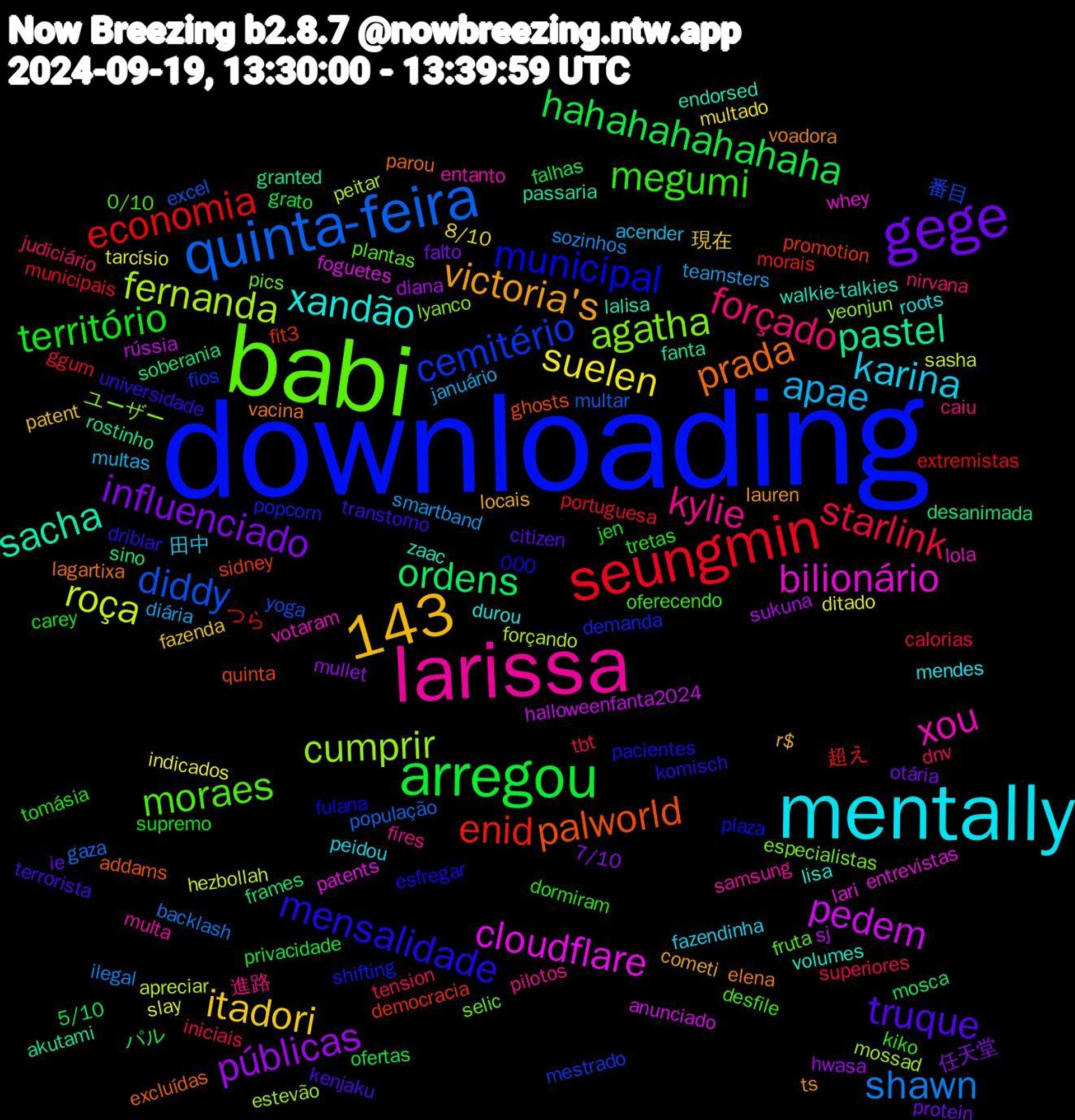 Word Cloud; its top words (sorted by weighted frequency, descending):  downloading, babi, larissa, mentally, 143, gege, arregou, seungmin, quinta-feira, fernanda, cloudflare, sacha, prada, mensalidade, megumi, forçado, apae, suelen, públicas, ordens, enid, cemitério, agatha, xou, xandão, victoria's, truque, território, starlink, shawn, roça, pedem, pastel, palworld, municipal, moraes, kylie, karina, itadori, influenciado, hahahahahahaha, economia, diddy, cumprir, bilionário, zaac, vacina, universidade, tretas, tension, teamsters, tarcísio, sukuna, soberania, promotion, popcorn, pics, multa, mendes, locais, ie, grato, ggum, gaza, forçando, foguetes, fanta, excluídas, esfregar, desfile, caiu, acender, 8/10, 7/10, 5/10, 超え, 番目, ユーザー, votaram, volumes, ts, terrorista, supremo, superiores, sozinhos, sasha, rússia, rostinho, quinta, plaza, plantas, pilotos, peidou, patent, otária, ofertas, municipais, multar, mossad, lari, lalisa, lagartixa, komisch, kiko, judiciário, januário, indicados, hwasa, frames, fit3, fios, especialistas, entanto, durou, cometi, citizen, carey, calorias, backlash, apreciar, anunciado, akutami, addams, 000, 0/10, 進路, 田中, 現在, 任天堂, パル, つら, yoga, yeonjun, whey, walkie-talkies, voadora, transtorno, tomásia, tbt, smartband, slay, sj, sino, sidney, shifting, selic, samsung, roots, r$, protein, privacidade, portuguesa, população, peitar, patents, passaria, parou, pacientes, oferecendo, nirvana, multas, multado, mullet, mosca, morais, mestrado, lyanco, lola, lisa, lauren, kenjaku, jen, iniciais, ilegal, hezbollah, halloweenfanta2024, granted, ghosts, fulana, fruta, fires, fazendinha, fazenda, falto, falhas, extremistas, excel, estevão, entrevistas, endorsed, elena, driblar, dormiram, dnv, diária, ditado, diana, desanimada, democracia, demanda