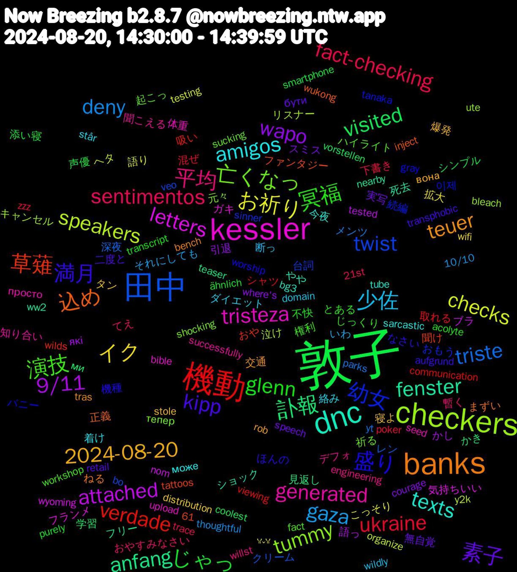 Word Cloud; its top words (sorted by weighted frequency, descending):  敦子, 機動, 田中, checkers, kessler, dnc, banks, 満月, 冥福, sentimentos, gaza, お祈り, 9/11, 訃報, 草薙, 幼女, 亡くなっ, generated, amigos, 2024-08-20, 素子, じゃっ, ukraine, triste, speakers, letters, fenster, 込め, 盛り, 演技, 平均, 少佐, イク, wapo, visited, verdade, twist, tummy, tristeza, texts, teuer, kipp, glenn, fact-checking, deny, checks, attached, anfang, 이제, 起こっ, 聞こえる, 絡み, 寝よ, 実写, 声優, 取れる, レン, リスナー, フランメ, ショック, まずい, ほんの, じっくり, おやすみなさい, いわ, ᴗ͈ˬᴗ͈, які, ми, wilds, sinner, shocking, seed, sarcastic, rob, retail, purely, poker, parks, organize, nom, nearby, inject, gray, fact, engineering, domain, distribution, courage, coolest, communication, bo, bleach, bible, bg3, bench, aufgrund, acolyte, 61, 21st, 10/10, 語り, 語っ, 見返し, 聞け, 続編, 祈る, 知り合い, 着け, 爆発, 無自覚, 添い寝, 混ぜ, 深夜, 泣け, 気持ちいい, 死去, 正義, 機種, 権利, 暫く, 断っ, 拡大, 引退, 学習, 吸い, 台詞, 元々, 体重, 今夜, 交通, 二度と, 不快, 下書き, メンツ, ヘタ, ブラ, フリー, ファンタジー, バニー, ハイライト, デフォ, ダイエット, タン, スミス, シンプル, シャツ, クリーム, キャンセル, ガキ, やや, ねる, なさい, とある, てえ, それにしても, こっそり, かし, かき, おや, おもう, тепер, просто, може, вона, бути, ähnlich, zzz, yt, y2k, wyoming, ww2, wukong, worship, workshop, willst, wildly, wifi, where's, vorstellen, viewing, veo, ute, upload, tube, tras, transphobic, transcript, trace, thoughtful, testing, tested, teaser, tattoos, tanaka, sucking, successfully, står, stole, speech, smartphone