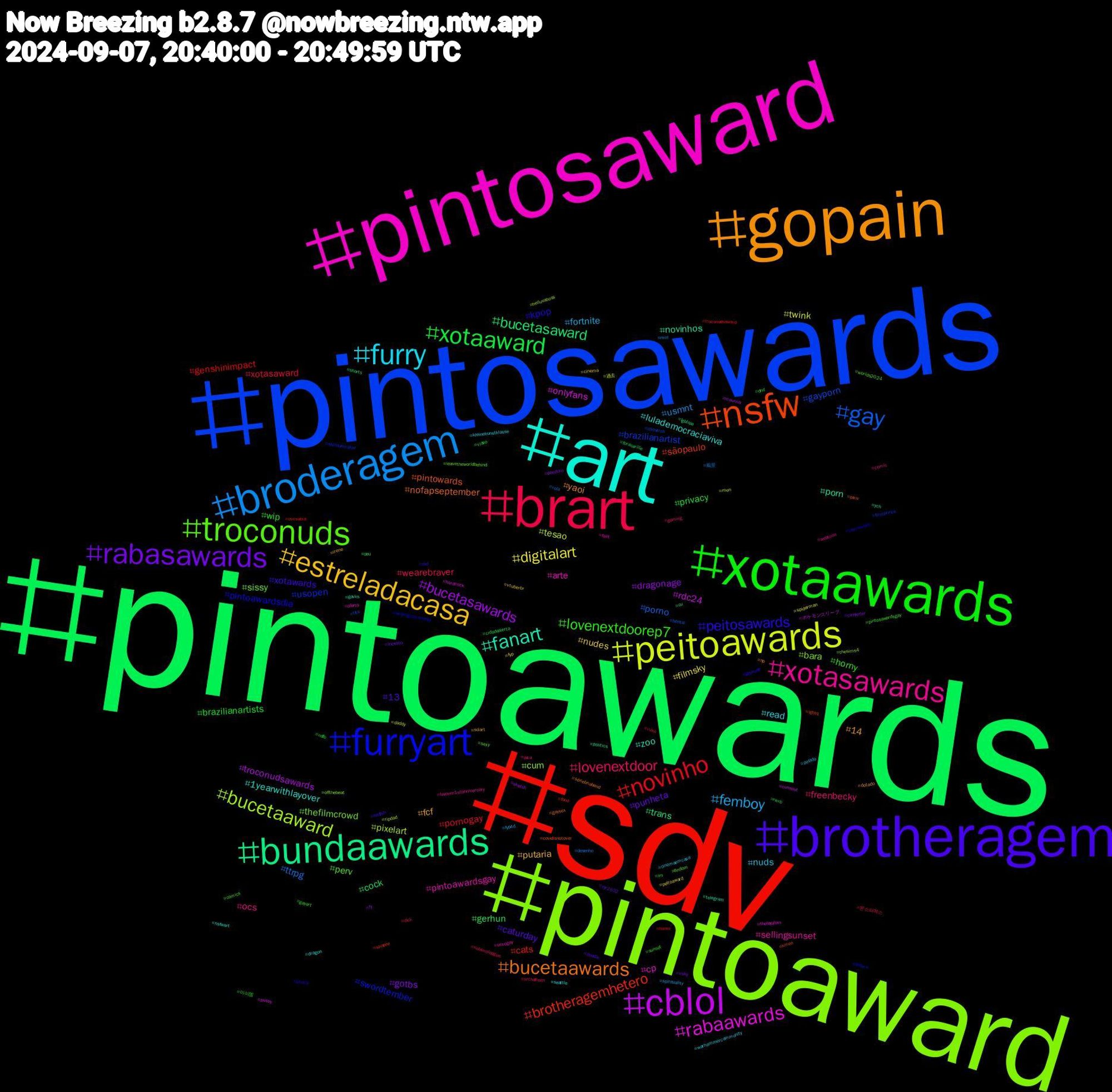 Hashtag Cloud; its hashtagged words/phrases (sorted by weighted frequency, descending):  pintoawards, sdv, pintosawards, pintoaward, pintosaward, art, gopain, brotheragem, xotaawards, brart, broderagem, peitoawards, cblol, bundaawards, nsfw, furryart, troconuds, xotasawards, furry, estreladacasa, rabasawards, xotaaward, novinho, gay, bucetaaward, rabaawards, fanart, bucetaawards, peitosawards, lovenextdoorep7, lovenextdoor, femboy, digitalart, bucetasawards, bucetasaward, brotheragemhetero, usopen, thefilmcrowd, pintoawardsgay, lulademocraciaviva, fcf, caturday, brazilianartists, xotasaward, ttrpg, tesao, rdc24, porn, pintowards, pintoawardsdia, perv, ocs, nuds, nudes, gotbs, gerhun, genshinimpact, gayporn, cum, cp, zoo, yaoi, xotawards, wip, wearebraver, usmnt, twink, troconudsawards, trans, sãopaulo, swordtember, sissy, sellingsunset, read, putaria, punheta, privacy, pornogay, porno, pixelart, onlyfans, novinhos, nofapseptember, kpop, horny, freenbecky, fortnite, filmsky, dragonage, cock, cats, brazilianartist, bara, arte, 1yearwithlayover, 14, 13, 아이엠, 몬스타엑스, 風景, 過去, ポケモンスリープ, ych, xmen, writingcommunity, worlds2024, webtoon, warhammercommunity, vtuberbr, vsky, video, troconudsaward, tits, thesims4, theloyalpin, telegram, sériebnaband, svd, sunset, srchafreen, spirituality, spiderman, sketch, shorts, shopee, shindanmaker, sexy, sexogay, seattle, sciart, ryr2532, rwrb, ruka, rola, ripdad, pussy, politics, pixiv, piroca, pintosawardsgay, pica, pelado, peitoaward, pauduro, pau, ovcsabia, osoutros, offthebeat, oferta, nsfwart, np, nedbih, ndfb, nationsleague, milf, men, maunna, lgbtqia, lgbtq, leitura, leavetheworldbehind, layover1stanniversary, kleinekunstklasse, irene, incesto, im, home, hentai, helluvaboss, hardcock, govks, gaysex, gaynude, gayart, gaming, fyp4d, fyp, fy, foracarille, food, firstprince, findom, feet, dragon, dotado, doodle, dnd, dick, desenho, daddy, cumslut, cu, covidisnotover, comissions, comics, comic, cinemaemcasa, cinema, cinejeiter, cidadealerta