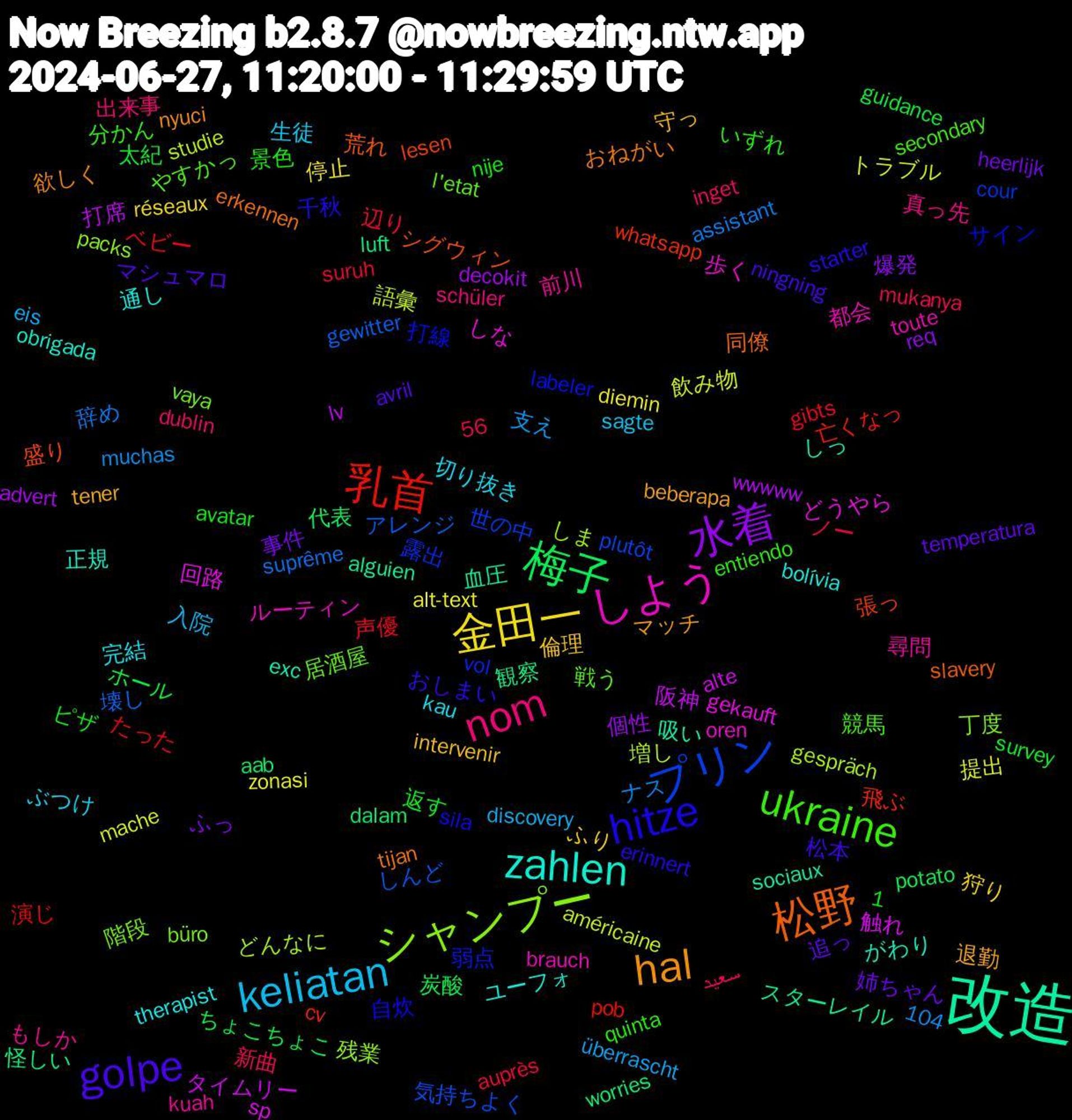 Word Cloud; its top words (sorted by weighted frequency, descending):  改造, 松野, hitze, ukraine, nom, keliatan, 金田一, 水着, 梅子, 乳首, プリン, シャンプー, しよう, zahlen, hal, golpe, 飲み物, 阪神, 観察, 盛り, 打線, 戦う, 前川, 切り抜き, 倫理, 事件, ホール, ベビー, アレンジ, どんなに, どうやら, しっ, tijan, starter, quinta, inget, eis, alt-text, advert, aab, 56, 1,104, 飛ぶ, 露出, 階段, 都会, 通し, 退勤, 追っ, 返す, 辺り, 辞め, 語彙, 触れ, 血圧, 荒れ, 自炊, 競馬, 真っ先, 生徒, 狩り, 爆発, 炭酸, 演じ, 気持ちよく, 残業, 歩く, 正規, 欲しく, 松本, 景色, 新曲, 支え, 提出, 打席, 怪しい, 張っ, 弱点, 居酒屋, 尋問, 完結, 守っ, 姉ちゃん, 太紀, 声優, 壊し, 増し, 回路, 吸い, 同僚, 千秋, 分かん, 出来事, 入院, 停止, 個性, 代表, 亡くなっ, 世の中, 丁度, ルーティン, ユーフォ, マッチ, マシュマロ, ピザ, ノー, ナス, トラブル, タイムリー, スターレイル, シグウィン, サイン, やすかっ, もしか, ぶつけ, ふり, ふっ, ちょこちょこ, たった, しんど, しま, しな, がわり, おねがい, おしまい, いずれ, سعید, überrascht, zonasi, wwwww, worries, whatsapp, vol, vaya, toute, therapist, tener, temperatura, survey, suruh, suprême, studie, sp, sociaux, slavery, sila, secondary, schüler, sagte, réseaux, req, potato, pob, plutôt, packs, oren, obrigada, nyuci, ningning, nije, mukanya, muchas, mache, lv, luft, lesen, labeler, l'etat, kuah, kau, intervenir, heerlijk, guidance, gibts, gewitter, gespräch, gekauft, exc, erkennen, erinnert, entiendo, dublin, discovery, diemin, decokit, dalam, cv, cour, büro, brauch, bolívia, beberapa, avril, avatar, auprès, assistant, américaine, alte, alguien, aespa