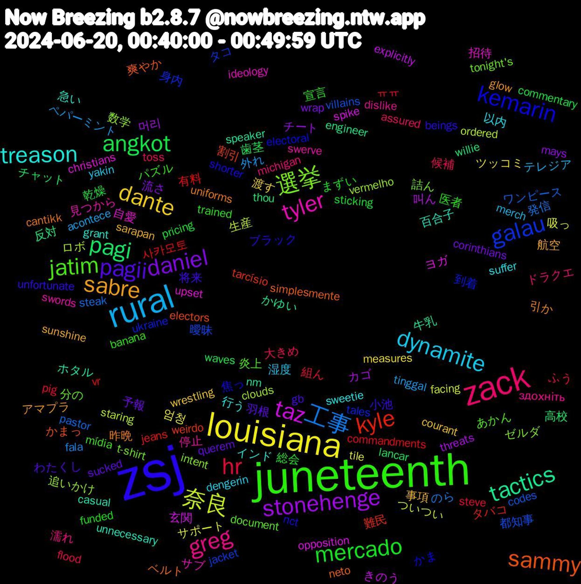 Word Cloud; its top words (sorted by weighted frequency, descending):  zsj, juneteenth, zack, rural, louisiana, stonehenge, pagi, kyle, galau, 選挙, tyler, treason, sabre, pagii, mercado, hr, 工事, 奈良, taz, tactics, sammy, kemarin, jatim, greg, dynamite, dante, daniel, angkot, 사카모토, 都知事, 追いかけ, 自愛, 百合子, 昨晩, 小池, 医者, 候補, ペパーミント, サポート, カゴ, willie, weirdo, ukraine, tonight's, swerve, suffer, sarapan, querem, pricing, pig, pastor, ordered, opposition, nm, neto, nct, mídia, michigan, merch, measures, mays, lancar, jeans, jacket, intent, ideology, grant, glow, gb, funded, flood, fala, facing, explicitly, engineer, electors, electoral, document, dislike, dengerin, courant, corinthians, commentary, commandments, codes, clouds, christians, casual, cantikk, beings, banana, assured, acontece, 엄청, 머리, 高校, 難民, 身内, 詰ん, 見つから, 行う, 航空, 羽根, 総会, 組ん, 発信, 生産, 玄関, 牛乳, 爽やか, 焦っ, 炎上, 濡れ, 湿度, 渡す, 流さ, 歯茎, 有料, 曖昧, 数学, 招待, 急い, 引か, 将来, 宣言, 大きめ, 外れ, 吸っ, 叫ん, 反対, 割引, 到着, 分の, 停止, 以内, 事項, 予報, 乾燥, ㅠㅠ, ワンピース, ロボ, ヨガ, ホタル, ベルト, ブラック, パズル, ドラクエ, テレジア, ツッコミ, チート, チャット, タバコ, タコ, ゼルダ, サブ, インド, アマプラ, わたくし, まずい, ふう, のら, ついつい, きのう, かゆい, かまっ, かま, あかん, здохніть, yakin, wrestling, wrap, waves, vr, villains, vermelho, upset, unnecessary, uniforms, unfortunate, trained, toss, tinggal, tile, threats, thou, tarcísio, tales, t-shirt, swords, sweetie, sunshine, sucked, sticking, steve, steak, staring, spike, speaker, simplesmente, shorter