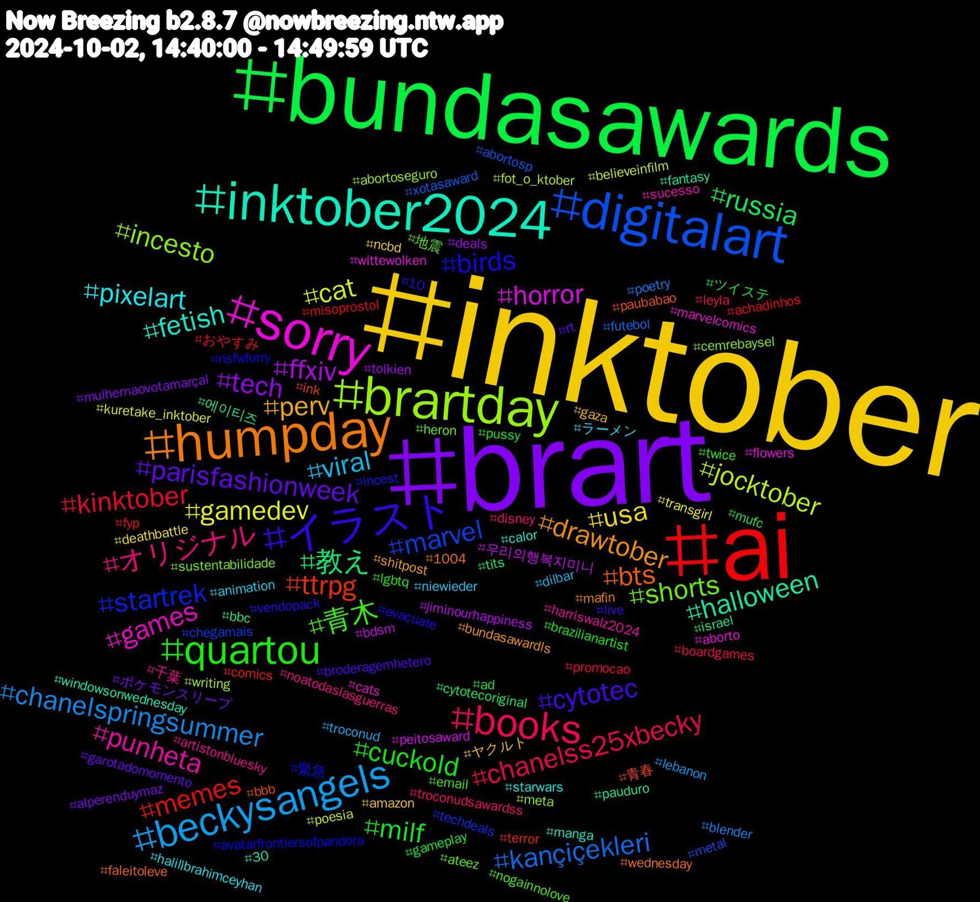 Hashtag Cloud; its hashtagged words/phrases (sorted by weighted frequency, descending):  inktober, brart, bundasawards, ai, digitalart, brartday, sorry, inktober2024, humpday, イラスト, quartou, books, beckysangels, gamedev, ffxiv, 教え, ttrpg, startrek, shorts, punheta, pixelart, perv, parisfashionweek, milf, kinktober, kançiçekleri, jocktober, horror, halloween, bts, birds, 青木, オリジナル, viral, usa, tech, russia, memes, marvel, incesto, games, fetish, drawtober, cytotec, cuckold, chanelss25xbecky, chanelspringsummer, cat, 우리의행복지미니, 에이티즈, 青春, 緊急, 地震, 千葉, ラーメン, ヤクルト, ポケモンスリープ, ツイステ, おやすみ, xotasaward, writing, wittewolken, windowsonwednesday, wednesday, vendopack, twice, troconudsawardss, troconud, transgirl, tolkien, tits, terror, techdeals, sustentabilidade, sucesso, starwars, shitpost, rt, pussy, promocao, poetry, poesia, peitosaward, pauduro, paubabao, nsfwfurry, nogainnolove, noatodaslasguerras, niewieder, ncbd, mulhernaovotamarçal, mufc, misoprostol, metal, meta, marvelcomics, manga, mafin, live, lgbtq, leyla, lebanon, kuretake_inktober, jiminourhappiness, israel, ink, incest, heron, harriswalz2024, halili̇brahimceyhan, gaza, garotadomomento, gameplay, fyp, futebol, fot_o_ktober, flowers, fantasy, faleitoleve, evacuate, email, disney, dilbar, deathbattle, deals, cytotecoriginal, comics, chegamais, cemrebaysel, cats, calor, bundasawardls, broderagemhetero, brazilianartist, boardgames, blender, believeinfilm, bdsm, bbc, bbb, avatarfrontiersofpandora, ateez, artistonbluesky, animation, amazon, alperenduymaz, ad, achadinhos, abortosp, abortoseguro, aborto, 30, 1004, 10