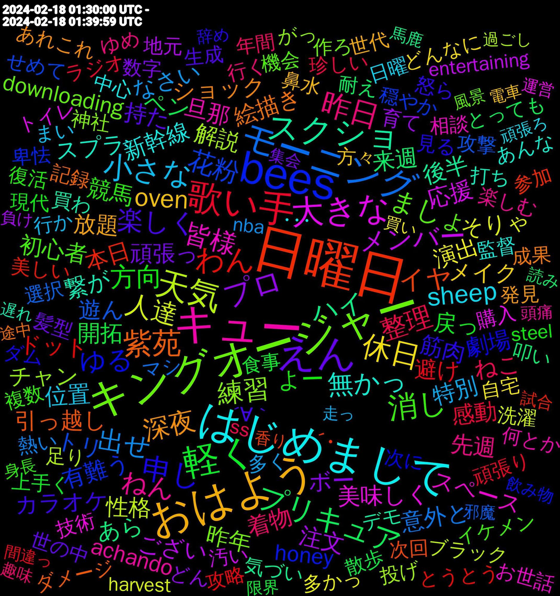 Word Cloud; its top words (sorted by weighted frequency, descending):  日曜日, bees, キングオージャー, キュー, はじめまして, おはよう, えん, 軽く, 歌い手, モーニング, 天気, 大きな, スクショ, 紫苑, 申し, 消し, 昨日, 小さな, 休日, プロ, プリキュア, わん, 花粉, 練習, 皆様, 無かっ, 深夜, 楽しく, 方向, 整理, 出せ, 人達, メンバー, ハイ, イヤ, ゆる, ましょ, ねん, sheep, oven, 頑張っ, 開拓, 避け, 遊ん, 解説, 美味しく, 繋が, 絵描き, 筋肉, 競馬, 着物, 特別, 演出, 注文, 来週, 本日, 有難う, 昨年, 旦那, 新幹線, 放題, 持た, 戻っ, 感動, 意外と, 性格, 応援, 後半, 引っ越し, 劇場, 初心者, 先週, 位置, メイク, ボー, ペン, ドット, トリ, チャン, スペース, スプラ, ショック, カラオケ, よー, ねこ, なさい, そりゃ, ござい, あら, ´･, honey, downloading, achando, ･･･, 鼻水, 髪型, 食事, 頑張り, 選択, 足り, 購入, 買わ, 記録, 見る, 複数, 行く, 行か, 自宅, 育て, 耐え, 美しい, 穏やか, 神社, 相談, 監督, 発見, 生成, 現代, 珍しい, 熱い, 洗濯, 汚い, 気づい, 次回, 次に, 機会, 楽しむ, 日曜, 方々, 数字, 散歩, 攻略, 攻撃, 投げ, 技術, 打ち, 成果, 怒ら, 復活, 年間, 多く, 多かっ, 地元, 叩い, 参加, 卑怯, 作ろ, 何とか, 中心, 世代, 世の中, 上手く, ラジオ, マシ, ブラック, トイレ, デモ, ダメージ, ダム, イケメン, ゆめ, まい, どんなに, どん, とっても, とうとう, せめて, がっ, お世話, あんな, あれこれ, ´∀｀, steel, ss, nba, harvest, entertaining, 馬鹿, 香り, 飲み物, 風景, 頭痛, 頑張ろ, 電車, 集会, 限界, 間違っ, 邪魔, 過ごし, 運営, 遅れ, 途中, 辞め, 身長, 趣味, 走っ, 買い, 負け, 読み, 試合