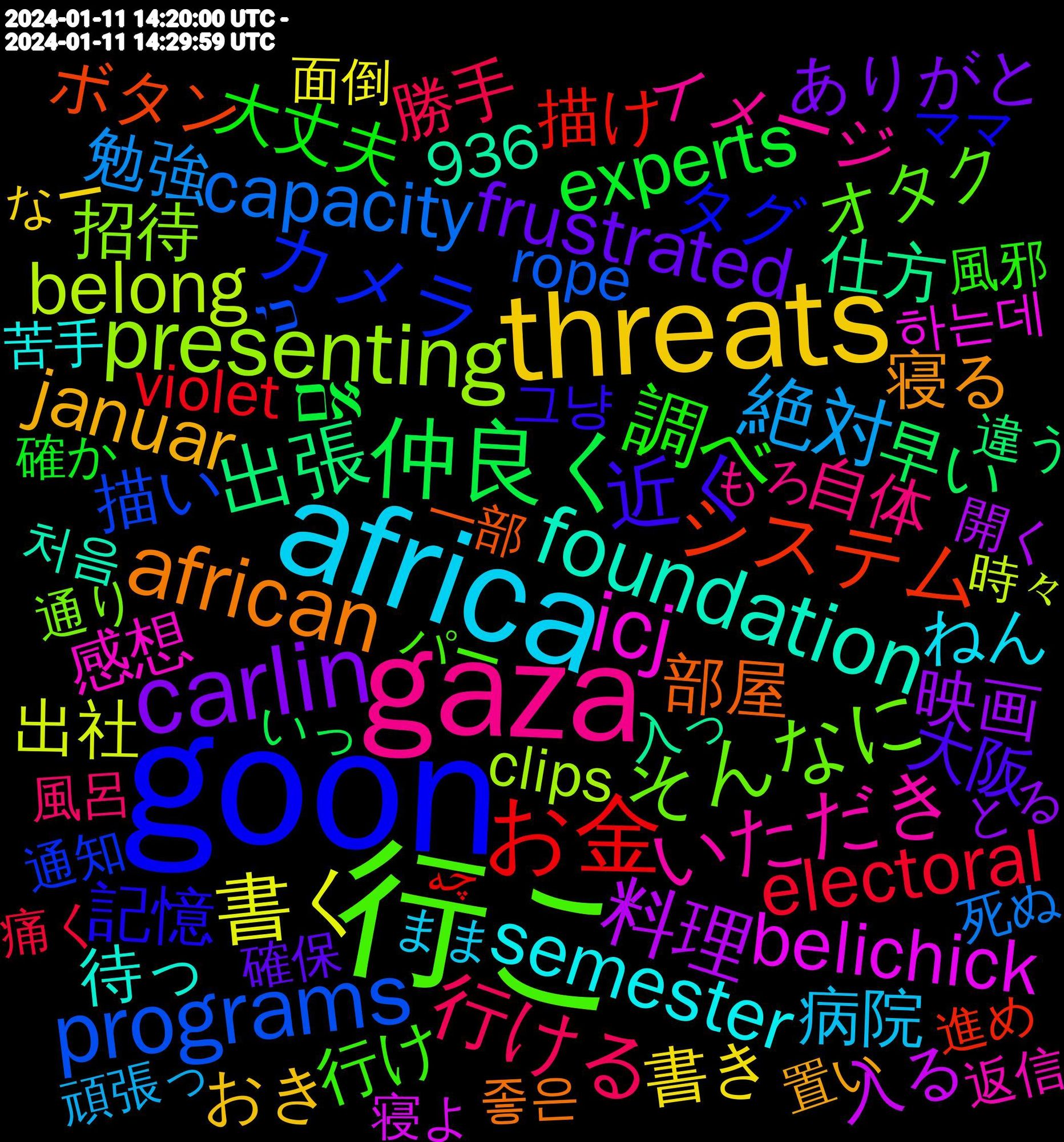 Word Cloud; its top words (sorted by weighted frequency, descending):  goon, 行こ, gaza, africa, threats, carlin, 仲良く, お金, programs, presenting, icj, foundation, african, 近く, 調べ, 行ける, 絶対, 書く, 料理, 出張, システム, カメラ, そんなに, いただき, semester, januar, frustrated, experts, electoral, capacity, belong, belichick, aspergillus, 部屋, 記憶, 行け, 自体, 病院, 書き, 映画, 早い, 描け, 描い, 招待, 感想, 待っ, 寝る, 大阪, 大丈夫, 勝手, 勉強, 出社, 入る, 仕方, ボタン, タグ, オタク, イメージ, ねん, おき, いただい, ありがと, あたり, אם, violet, thursday, teşekkürler, supporters, severe, setup, rope, puedes, presentes, presente, polarization, killstar, judges, january, investment, internal, donor, domestic, district, disappear, defending, clips, challenging, candidates, bomb, bauern, aaaaaaaa, 936, 하는데, 처음, 좋은, 그냥, 風邪, 風呂, 頑張っ, 面倒, 開く, 鏡開き, 違う, 進め, 通知, 通り, 返信, 距離, 読め, 説明, 覚え, 苦手, 自然, 置い, 繋がり, 結構, 終わる, 確保, 確か, 知っ, 眠り, 痛く, 疲れ, 番外, 理解, 死ぬ, 本当は, 普段, 時々, 早く, 文字, 感覚, 心配, 帰っ, 届い, 少ない, 寝よ, 安心, 天井, 取っ, 反応, 助かる, 初めて, 入っ, 信じ, 使える, 体調, 人間, 下手, 一部, レベル, モデル, メイン, ママ, ポケモン, ブル, フリー, パー, センシティブ, スカ, キャラ, カラー, わかる, わから, らしい, やっと, やす, もろ, もらっ, もし, みる, まま, ぶり, はい, なー, どれ, とる, ちん, ちょっと, だって, だから, だいぶ, そば, せっかく, せい, ずつ, しっかり, しかも, ごめん, こんなに, くん, かかっ, かい, お互い, おやすみ, おすすめ, いつか, いっ, چه, כי