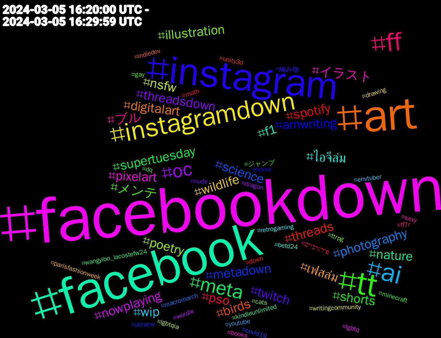 Hashtag Cloud; its hashtagged words/phrases (sorted by weighted frequency, descending):  facebookdown, facebook, art, instagram, tt, ff, ai, instagramdown, oc, meta, threads, metadown, illustration, イラスト, ไอจีล่ม, เฟสล่ม, twitch, shorts, pso, photography, nsfw, nowplaying, nature, birds, amwriting, メンテ, ブル, wip, wildlife, threadsdown, supertuesday, spotify, science, poetry, pixelart, f1, digitalart, 編み物, ジャンプ, פידגרביים, youtube, writingcommunity, wordle, wangyibo_lacostefw24, unity3d, ukraine, ttrpg, sexy, retrogaming, parisfashionweek, nude, minecraft, math, macromarch, lgbtqia, lgbtq, kindleunlimited, indiedev, horror, gay, ff7r, envtuber, drawing, dragon, dq, down, covid19, cats, books, betd24