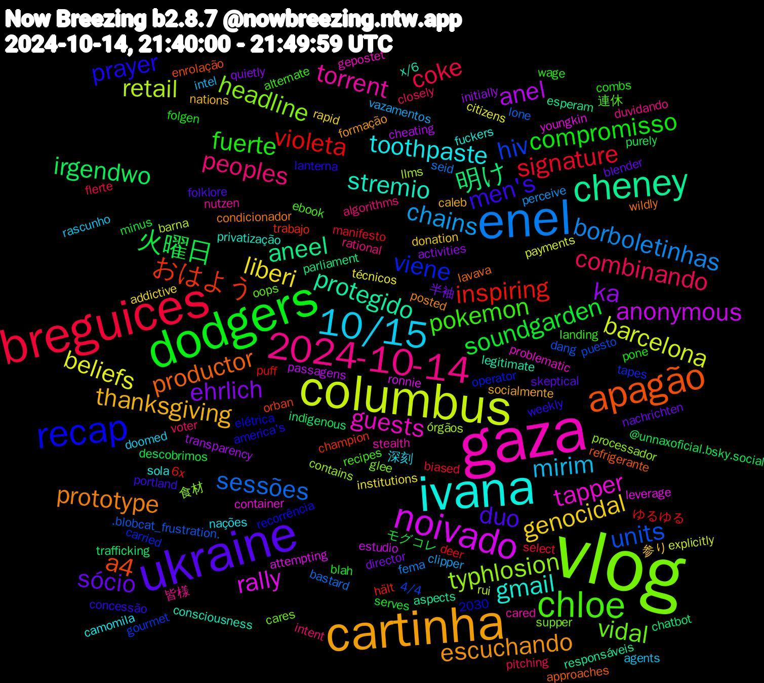 Word Cloud; its top words (sorted by weighted frequency, descending):  vlog, gaza, ivana, cartinha, ukraine, dodgers, breguices, enel, columbus, noivado, cheney, apagão, recap, chloe, 2024-10-14, 10/15, genocidal, ehrlich, 火曜日, violeta, units, typhlosion, tapper, stremio, prototype, men's, fuerte, combinando, chains, beliefs, anel, 明け, おはよう, viene, vidal, torrent, toothpaste, thanksgiving, sócio, soundgarden, signature, sessões, retail, rally, protegido, productor, prayer, pokemon, peoples, mirim, liberi, ka, irgendwo, inspiring, hiv, headline, guests, gmail, escuchando, duo, compromisso, coke, borboletinhas, barcelona, anonymous, aneel, a4, 連休, 皆様, 深刻, 参り, 半袖, モグコレ, ゆるゆる, ​.blobcat_frustration.​, órgãos, youngkin, x/6, wildly, weekly, wage, voter, vazamentos, técnicos, transparency, trafficking, trabajo, tapes, supper, stealth, sola, socialmente, skeptical, serves, select, seid, rui, ronnie, responsáveis, refrigerante, recorrência, recipes, rational, rascunho, rapid, quietly, purely, puff, puesto, processador, problematic, privatização, posted, portland, pone, pitching, perceive, payments, passagens, parliament, orban, operator, oops, nutzen, nações, nations, nachrichten, minus, manifesto, lone, llms, leverage, legitimate, lavava, lanterna, landing, intent, intel, institutions, initially, indigenous, hält, gourmet, glee, gepostet, fuckers, formação, folklore, folgen, flerte, fema, explicitly, estudio, esperam, enrolação, elétrica, ebook, duvidando, doomed, donation, director, descobrimos, deer, dang, contains, container, consciousness, condicionador, concessão, combs, closely, clipper, citizens, cheating, chatbot, champion, carried, cares, cared, camomila, caleb, blender, blah, biased, bastard, barna, attempting, aspects, approaches, america's, alternate, algorithms, agents, addictive, activities, @unnaxoficial.bsky.social, 6x, 4/4, 2030, 食材