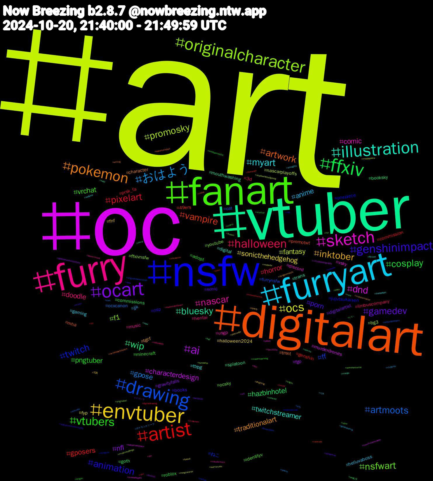 Hashtag Cloud; its hashtagged words/phrases (sorted by weighted frequency, descending):  art, oc, vtuber, digitalart, nsfw, fanart, furry, furryart, envtuber, ocart, ffxiv, artist, drawing, originalcharacter, sketch, illustration, pokemon, genshinimpact, vtubers, halloween, おはよう, ocs, ai, wip, vampire, twitch, nsfwart, nascar, myart, inktober, gamedev, cosplay, pixelart, artmoots, promosky, dnd, bluesky, artwork, animation, vrchat, doodle, anime, sonicthehedgehog, nfl, hazbinhotel, gposers, ff, f1, comic, twitchstreamer, traditionalart, porn, pngtuber, horror, gpose, fantasy, characterdesign, splatoon, promotwt, onepiece, ocsky, music, gaming, fnf, digitalartist, commissions, commission, cat, bg3, vsky, trans, tmnt, mlp, minecraft, limbuscompany, jjk, fyp, fgo, booksky, 49ers, ねこ, youtube, usgp, ttrpg, tgcf, sonic, roblox, prsk_fa, ocxcanon, nascarplayoffs, murderdrones, mouthwashing, mha, jujutsukaisen, identityv, hentai, helluvaboss, halloween2024, gravityfalls, goth, genshin, furrynsfw, ffxivnsfw, discord, digital, character, books, adopt, 3d, ポケモンスリープ, warriorcats, vrc, vore, voiceactor, streamer, stevenuniverse, sex, selfship, phighting, persona5, ocartist, nintendoswitch, nintendo, musicchallenge, mentalhealth, manga, loveanddeepspace, indiedev, hsr, hazbinhotelfanart, goldenkamuy, fursuit, fortnite, fnaf, flamengo, fireemblem, findom, film, ffxivart, dungeonmeshi, draw, dragon, digitaldrawing, cum, creepypasta, commissionsopen, comics, collab, chainsawman, bnha, bluemoment, arknights, 写真, イマソラ, いい, zzz, zenlesszonezero, yumeship, yahoo, xbox, writing, warhammercommunity, vtubersuprising, vtubersen, vtuberes, vtuberbr, virtualphotography, valorant, valetudo, twitter, trigun, transformers, theloyalpin, spotify, spiderman, southpoint400, skz, silly, shadowthehedgehog, sebastiansolace, sanji, sakamotodays, rpg, retro, radioapple, r18, procreate, pgwodehouserejectpile, peqg18, paint, originalcharacterart, originalart, nycc2024, mvrp, monsterhunter, minho, meme, live2d, iphone, integraverse