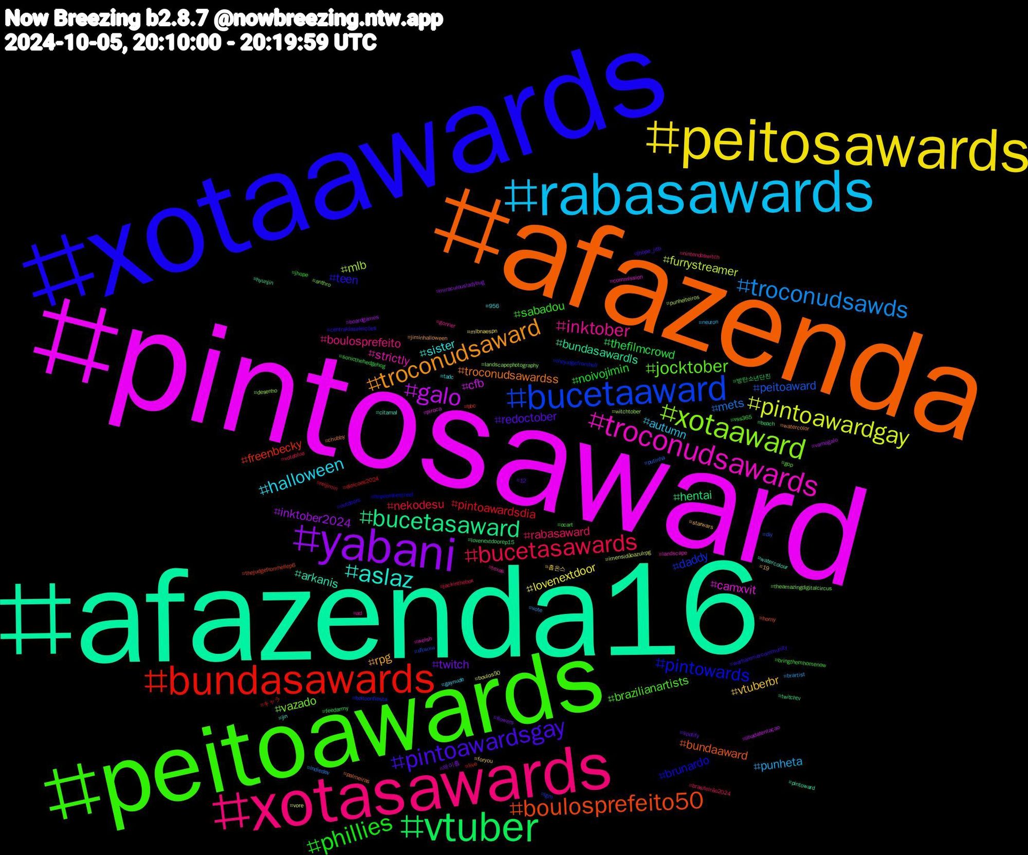 Hashtag Cloud; its hashtagged words/phrases (sorted by weighted frequency, descending):  pintosaward, afazenda16, afazenda, xotaawards, peitoawards, xotasawards, rabasawards, peitosawards, yabani, vtuber, bundasawards, bucetaaward, xotaaward, troconudsawards, aslaz, troconudsaward, pintoawardsgay, phillies, bucetasawards, troconudsawds, pintoawardgay, galo, bucetasaward, boulosprefeito50, pintowards, jocktober, inktober, halloween, vtuberbr, twitch, thefilmcrowd, pintoawardsdia, peitoaward, mlb, camxvit, arkanis, troconudsawardss, teen, sabadou, rabasaward, punheta, lovenextdoor, inktober2024, hentai, freenbecky, daddy, vazado, strictly, sister, rpg, redoctober, noivojimin, nekodesu, mets, furrystreamer, cfb, bundasawardls, bundaaward, brunardo, brazilianartists, boulosprefeito, autumn, 홉온스, 제이홉, 방탄소년단진, キャラ, ฟรีนเบค, witchtober, welsh, watercolour, watercolor, warhammercommunity, vss365, voteblue, vote, vore, vamogalo, twitchtv, thejudgefromhellep6, thejudgefromhell, theamazingdigitalcircus, texas, tadc, starwars, spotify, sonicthehedgehog, reijimin, putinha, punheiteiros, piroca, pintoward, palmeiras, outdoors, ocart, nintendoswitch, neuron, mlbnaespn, miraculousladybug, lovenextdoorep15, live, lgm, landscapephotography, landscape, jin, jiminhalloween, jhope_jitb, jhope, jackinthebox, indiedev, imensidãoazulrpg, ilhadatentaçao, hyunjin, horny, hopeonthestreet, gop, gonner, gaynude, foryou, flowers, feedarmy, eleicoes2024, diy, desenho, commission, citamal, chubby, centraldaseleições, bringthemhomenow, brasileirão2024, brartist, boulos50, boardgames, beach, bbc, balloonfiesta, anthro, ad, 956, 19, 12