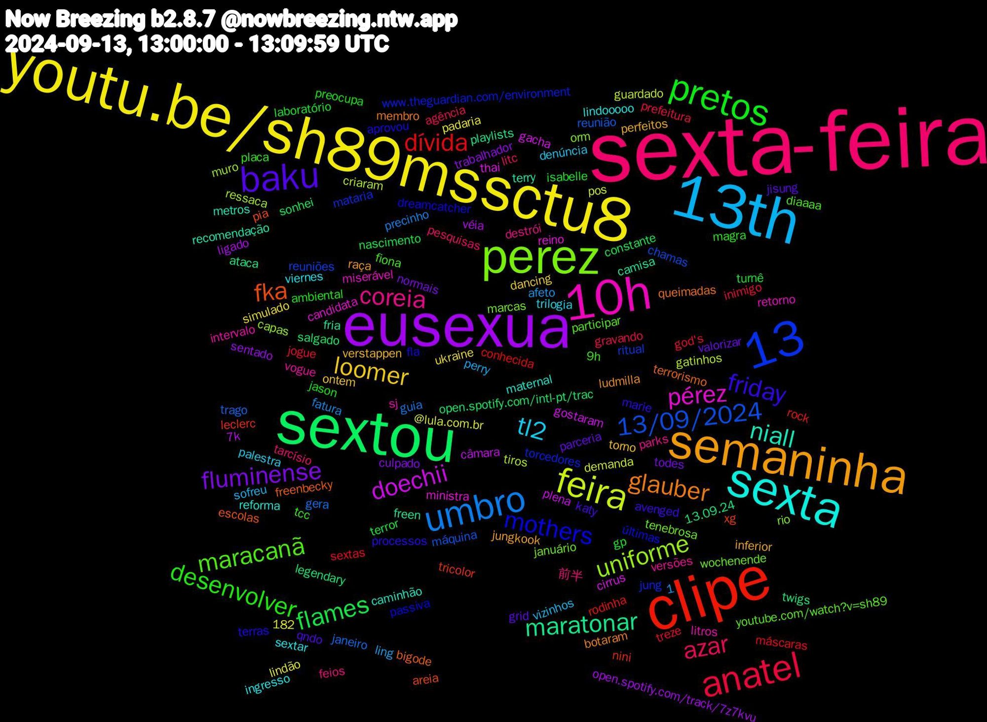 Word Cloud; its top words (sorted by weighted frequency, descending):  sexta-feira, 13th, youtu.be/sh89mssctu8, eusexua, sextou, clipe, perez, 13, 10h, sexta, semaninha, baku, pretos, anatel, umbro, feira, doechii, maratonar, fka, mothers, maracanã, coreia, tl2, loomer, fluminense, flames, dívida, 13/09/2024, uniforme, pérez, niall, glauber, friday, desenvolver, azar, véia, twigs, tricolor, torcedores, tenebrosa, sj, sextar, perfeitos, parceria, laboratório, jogue, janeiro, criaram, cirrus, camisa, bigode, aprovou, 9h, 前半, vizinhos, ukraine, trabalhador, sonhei, rodinha, reuniões, orm, miserável, maternal, ludmilla, katy, jason, gravando, fatura, demanda, câmara, ataca, areia, 1,182, últimas, youtube.com/watch?v=sh89, versões, trilogia, torno, todes, terror, sextas, reunião, ressaca, reino, recomendação, queimadas, processos, placa, pesquisas, perry, padaria, open.spotify.com/track/7z7kvu, open.spotify.com/intl-pt/trac, nini, mataria, marcas, litros, lindooooo, jungkook, jisung, isabelle, inimigo, guia, guardado, gostaram, freen, escolas, dreamcatcher, diaaaa, destrói, denúncia, dancing, culpado, constante, conhecida, chamas, capas, candidata, caminhão, botaram, avenged, ambiental, agência, afeto, @lula.com.br, 7k, 13.09.24, xg, www.theguardian.com/environment, wochenende, vogue, viernes, verstappen, valorizar, turnê, treze, trago, tiros, thai, terry, terrorismo, terras, tcc, tarcísio, sofreu, simulado, sentado, salgado, rock, ritual, rio, retorno, reforma, raça, qndo, preocupa, prefeitura, precinho, pos, plena, playlists, pia, passiva, participar, parks, palestra, ontem, normais, nascimento, máscaras, máquina, muro, ministra, metros, membro, marie, magra, litc, ling, lindão, ligado, legendary, leclerc, jung, januário, intervalo, ingresso, inferior, grid, gp, god's, gera, gatinhos, gacha, fria, freenbecky, fla, fiona, feios, famílias